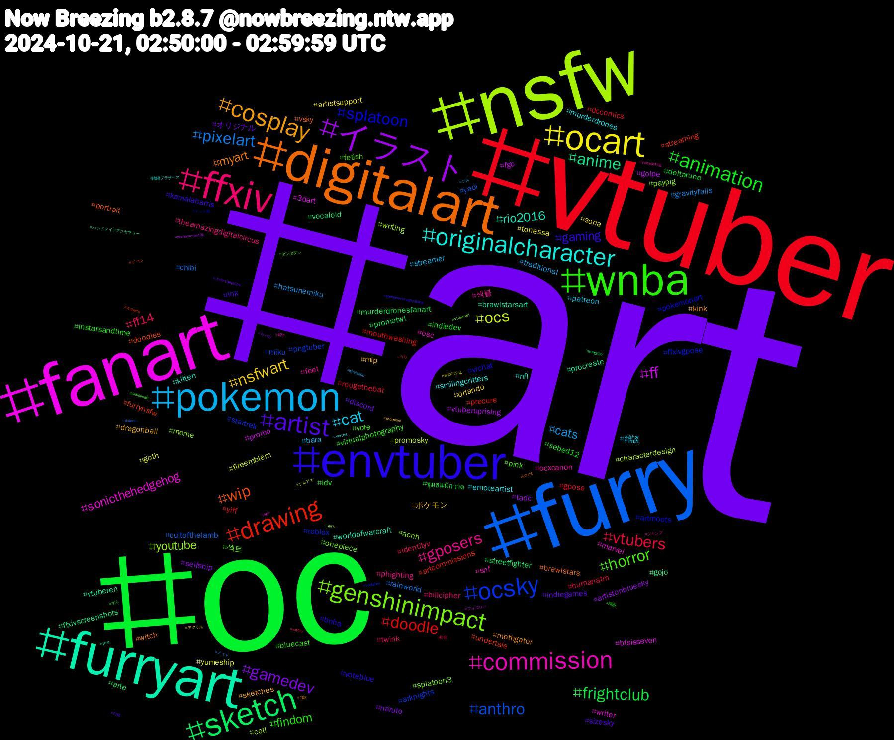 Hashtag Cloud; its hashtagged words/phrases (sorted by weighted frequency, descending):  art, oc, vtuber, furry, nsfw, fanart, furryart, digitalart, envtuber, wnba, ffxiv, pokemon, ocart, イラスト, sketch, drawing, ocsky, genshinimpact, commission, originalcharacter, cosplay, artist, animation, vtubers, pixelart, ocs, ff, anime, wip, splatoon, horror, gposers, cat, nsfwart, gamedev, frightclub, doodle, anthro, youtube, sonicthehedgehog, rio2016, myart, gaming, findom, ff14, cats, yumeship, vtuberuprising, vocaloid, undertale, roblox, onepiece, ocxcanon, murderdrones, mlp, indiegames, indiedev, gpose, chibi, characterdesign, 3dart, vtuberen, vsky, vrchat, vote, theamazingdigitalcircus, streamer, sona, selfship, promotwt, precure, pngtuber, paypig, osc, nfl, methgator, ink, idv, humanatm, gravityfalls, fireemblem, fgo, ffxivscreenshots, doodles, artmoots, 섹트, 섹블, 雑談, ポケモン, オリジナル, ชุมชนนักวาด, yiff, yaoi, writing, writer, worldofwarcraft, witch, voteblue, virtualphotography, twink, traditional, tonessa, tadc, streetfighter, streaming, startrek, splatoon3, snf, smilingcritters, sketches, sizesky, sebed12, rougethebat, rainworld, promosky, promo, procreate, portrait, pokemonart, pink, phighting, patreon, orlando, naruto, murderdronesfanart, mouthwashing, miku, meme, marvel, kitten, kink, kamalaharris, instarsandtime, identityv, hatsunemiku, goth, golpe, gojo, furrynsfw, ffxivgpose, fetish, feet, emoteartist, dragonball, discord, deltarune, dccomics, cultofthelamb, cotl, btsisseven, brawlstarsart, brawlstars, bnha, bluecast, billcipher, bara, artistsupport, artistonbluesky, arte, artcommissions, arknights, acnh, 육덕, 陰陽ブラザーズ, 自炊, 白袜, 漫画, 初音, メイド, ブルアカ, フォロワー, ハンドメイドアクセサリー, ドール, ドット絵, ダンダダン, ジャンプ, コス, アクリル, ちゃお, ずん, うち, ปกนิยาย, ดูดวง, арт, yttd, young, yoongineverwalksalone, wnbafinals, witchy, whatsapp, webfishing, warhammer40k, wangyibo, vtuberth, vtuberes, vtuberart, voiceacting, vartist, urbanism, undertaleyellow