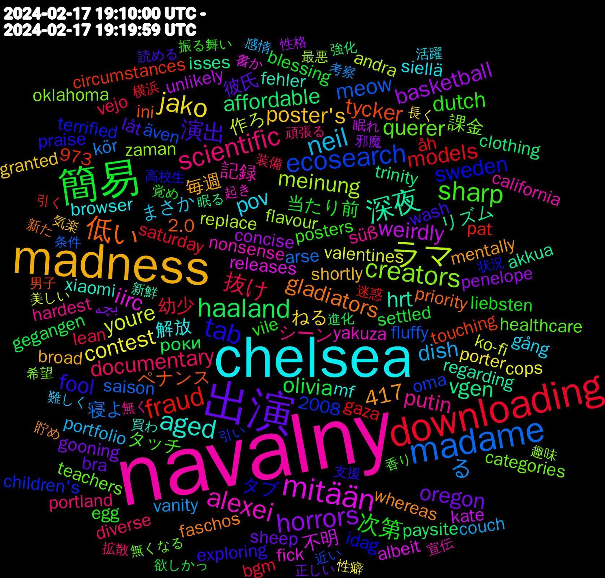 Word Cloud; its top words (sorted by weighted frequency, descending):  navalny, chelsea, madness, 出演, 簡易, downloading, madame, ラマ, mitään, 深夜, 低い, tab, sharp, scientific, neil, jako, horrors, haaland, fraud, ecosearch, creators, alexei, aged, 演出, 次第, 抜け, ゙る, youre, weirdly, vgen, tycker, sweden, querer, putin, pov, poster's, oregon, olivia, models, meow, meinung, iirc, hrt, gladiators, fool, dutch, documentary, dish, contest, basketball, affordable, 417, 課金, 記録, 解放, 毎週, 彼氏, 当たり前, 幼少, 寝よ, 作ろ, 不明, リズム, ペナンス, タブ, タッチ, シーン, まさか, ねる, بچه, роки, åh, även, zaman, yakuza, xiaomi, whereas, wash, vile, vejo, vanity, valentines, unlikely, trinity, touching, terrified, teachers, süß, siellä, shortly, sheep, settled, saturday, saison, replace, releases, regarding, priority, praise, posters, portland, portfolio, porter, penelope, paysite, pat, oma, oklahoma, nonsense, mf, mentally, låt, liebsten, lean, kör, ko-fi, kate, isses, ini, idag, healthcare, hardest, gång, granted, gooning, gegangen, gaza, fluffy, flavour, fick, fehler, faschos, exploring, egg, diverse, couch, cops, concise, clothing, circumstances, children's, categories, california, browser, broad, bra, blessing, bgm, arse, andra, albeit, akkua, 973, 2008, 2.0, 高校生, 香り, 頑張る, 難しく, 長く, 邪魔, 進化, 迷惑, 近い, 趣味, 起き, 買わ, 貯め, 読める, 覚め, 装備, 考察, 美しい, 眠れ, 眠る, 男子, 状況, 無くなる, 無く, 活躍, 気楽, 正しい, 欲しかっ, 横浜, 条件, 最悪, 書か, 新鮮, 新た, 支援, 振る舞い, 拡散, 感情, 性癖, 性格, 強化, 引く, 引い, 希望, 宣伝