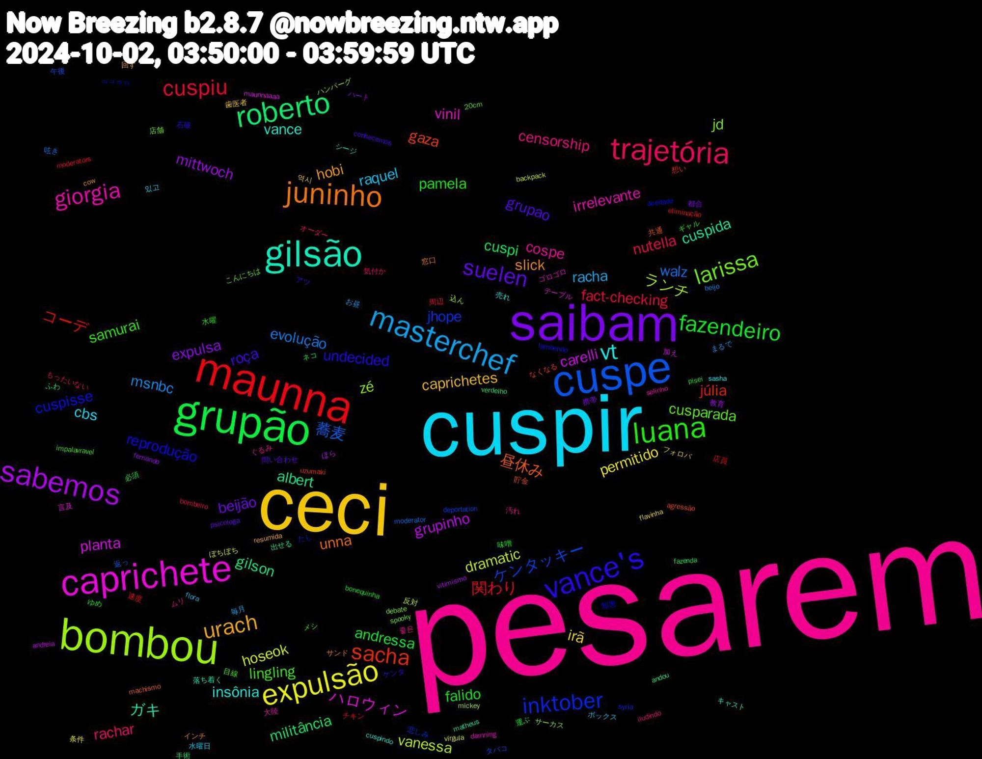 Word Cloud; its top words (sorted by weighted frequency, descending):  pesarem, cuspir, ceci, saibam, grupão, maunna, cuspe, bombou, caprichete, gilsão, juninho, vance's, luana, trajetória, masterchef, expulsão, sabemos, roberto, sacha, inktober, larissa, giorgia, vt, urach, suelen, fazendeiro, cuspiu, walz, vanessa, planta, cuspida, 昼休み, reprodução, lingling, censorship, raquel, irã, expulsa, cuspi, コーデ, ケンタッキー, zé, vinil, vance, slick, roça, pamela, nutella, msnbc, hoseok, grupinho, gilson, gaza, cuspisse, cusparada, cospe, cbs, caprichetes, beijão, andressa, 関わり, 蕎麦, ランチ, ハロウィン, ガキ, unna, undecided, samurai, rachar, racha, permitido, mittwoch, militância, júlia, jhope, jd, irrelevante, insônia, hobi, grupao, falido, fact-checking, evolução, dramatic, carelli, albert, 貯金, 知恵, 目線, 汚れ, 水曜日, 歯医者, 携帯, 必須, 店員, 午後, ハンバーグ, テーブル, シージ, サンド, ケンタ, ギャル, オーダー, お昼, vírgula, vitimismo, verdelho, uzumaki, syria, spooky, selinho, sasha, resumida, psicologa, pisei, moderators, moderator, mickey, maunnaaaa, matheus, machismo, lambendo, impalavravel, iludindo, flora, flavinha, fernando, fazenda, eliminação, deportation, debate, damning, cuspindo, cow, conhecemos, bonequinha, bombeiro, beijo, backpack, andreia, andou, agressão, aceitado, 20cm, 좋은, 있고, 역시, 都合, 運ぶ, 速度, 返っ, 込ん, 言及, 落ち着く, 窓口, 石破, 水曜, 気付か, 毎月, 条件, 教育, 手術, 想い, 悲しみ, 店舗, 大陸, 売れ, 回す, 問い合わせ, 味噌, 周辺, 呟き, 反対, 加え, 出せる, 共通, ㅋㅋㅋㅋ, メシ, ムリ, ボックス, フォロバ, ハート, ネコ, チキン, タバコ, サーカス, ゴロゴロ, キャスト, インチ, アツ, ゆめ, もったいない, まるで, ぼちぼち, ほら, ふわ, なくなる, たし, こんにちは, ぐるみ