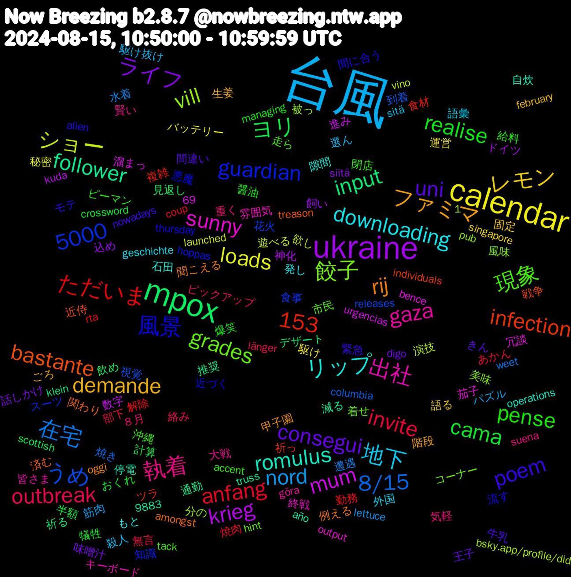 Word Cloud; its top words (sorted by weighted frequency, descending):  台風, calendar, ukraine, mpox, 餃子, 出社, リップ, ファミマ, uni, realise, invite, 在宅, ショー, mum, follower, bastante, 1,153, 風景, 現象, 執着, 地下, レモン, ライフ, ヨリ, ただいま, うめ, vill, sunny, romulus, rij, poem, pense, outbreak, nord, loads, krieg, input, infection, guardian, grades, gaza, downloading, demande, consegui, cama, anfang, 8/15, 5000, 関わり, 間に合う, 閉店, 重く, 選ん, 運営, 込め, 見返し, 複雑, 花火, 美味, 終戦, 石田, 甲子園, 牛乳, 爆笑, 無言, 水着, 欲し, 数字, 推奨, 戦争, 悪魔, 市民, 大戦, 外国, 固定, 味噌汁, 半額, 勤務, 到着, 分の, 冗談, 停電, 例える, モテ, ピーマン, ピックアップ, パズル, バッテリー, ドイツ, デザート, ツラ, スーツ, コーナー, キーボード, もと, ごろ, きん, おくれ, あかん, weet, vino, urgencias, truss, treason, thursday, tack, suena, sitä, singapore, siitä, scottish, rta, releases, pub, output, operations, oggi, nowadays, managing, länger, lettuce, launched, kuda, klein, individuals, hoppas, hint, göra, geschichte, february, digo, crossword, coup, columbia, bsky.app/profile/did, bence, año, amongst, alien, accent, 9883, 69, ８月, 駆け抜け, 駆け, 飼い, 飲め, 食材, 食事, 風味, 雰囲気, 隙間, 階段, 間違い, 醤油, 部下, 遭遇, 遊べる, 進み, 通勤, 近侍, 近づく, 走ら, 賢い, 語彙, 語る, 話しかけ, 計算, 解除, 視覚, 被っ, 茄子, 自炊, 聞こえる, 緊急, 給料, 絡み, 筋肉, 秘密, 神化, 祈る, 祈っ, 知識, 着せ, 皆さま, 発し, 生姜, 王子, 犠牲, 焼肉, 焼き, 演技, 溜まっ, 減る, 済む, 流す, 沖縄, 気軽, 殺人, 殺す