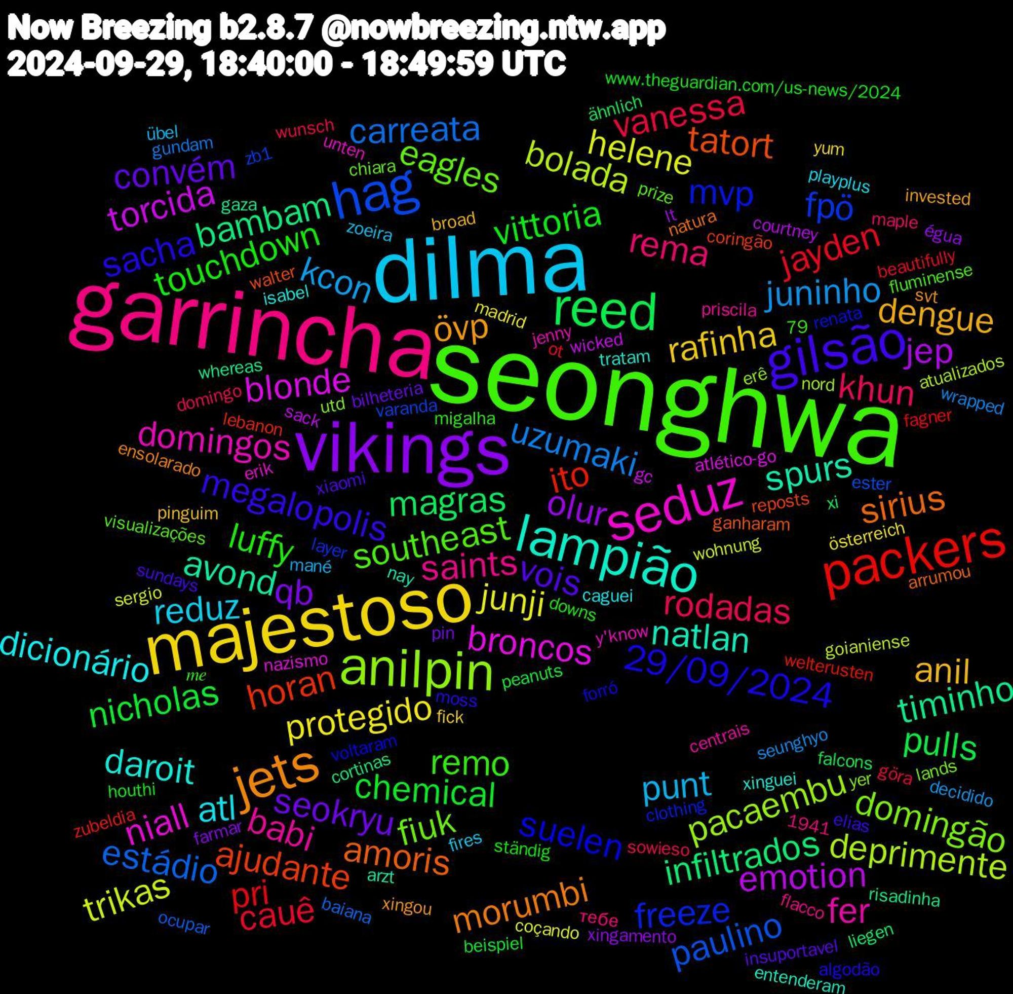 Word Cloud; its top words (sorted by weighted frequency, descending):  seonghwa, garrincha, dilma, majestoso, vikings, reed, packers, hag, anilpin, seduz, lampião, jets, gilsão, touchdown, rodadas, juninho, helene, emotion, bambam, ajudante, mvp, eagles, babi, atl, anil, seokryu, nicholas, jayden, estádio, deprimente, broncos, spurs, sirius, sacha, remo, rema, punt, protegido, olur, magras, ito, fpö, domingão, domingos, daroit, övp, vois, vittoria, vanessa, uzumaki, trikas, torcida, timinho, tatort, suelen, southeast, saints, reduz, rafinha, qb, pulls, pri, paulino, pacaembu, niall, natlan, morumbi, megalopolis, luffy, khun, kcon, junji, jep, infiltrados, horan, freeze, fiuk, fer, dicionário, dengue, convém, chemical, cauê, carreata, bolada, blonde, avond, amoris, 29/09/2024, zoeira, yum, xingamento, xi, welterusten, varanda, utd, unten, tratam, svt, sundays, ständig, sowieso, seunghyo, sergio, sack, risadinha, reposts, renata, prize, priscila, playplus, pinguim, pin, peanuts, ot, ocupar, nord, nazismo, nay, natura, moss, migalha, maple, mané, madrid, lt, liegen, lebanon, layer, lands, jenny, isabel, invested, insuportavel, houthi, göra, gundam, goianiense, gc, gaza, ganharam, forró, fluminense, flacco, fires, fick, farmar, falcons, fagner, ester, erê, erik, entenderam, ensolarado, elias, downs, domingo, decidido, coçando, courtney, cortinas, coringão, clothing, chiara, centrais, caguei, broad, bilheteria, beispiel, beautifully, baiana, atualizados, atlético-go, arzt, arrumou, algodão, 79, 1941, 𝑚𝑒, тебе, übel, österreich, égua, ähnlich, zubeldia, zb1, yer, y'know, xinguei, xingou, xiaomi, www.theguardian.com/us-news/2024, wunsch, wrapped, wohnung, wicked, whereas, walter, voltaram, visualizações