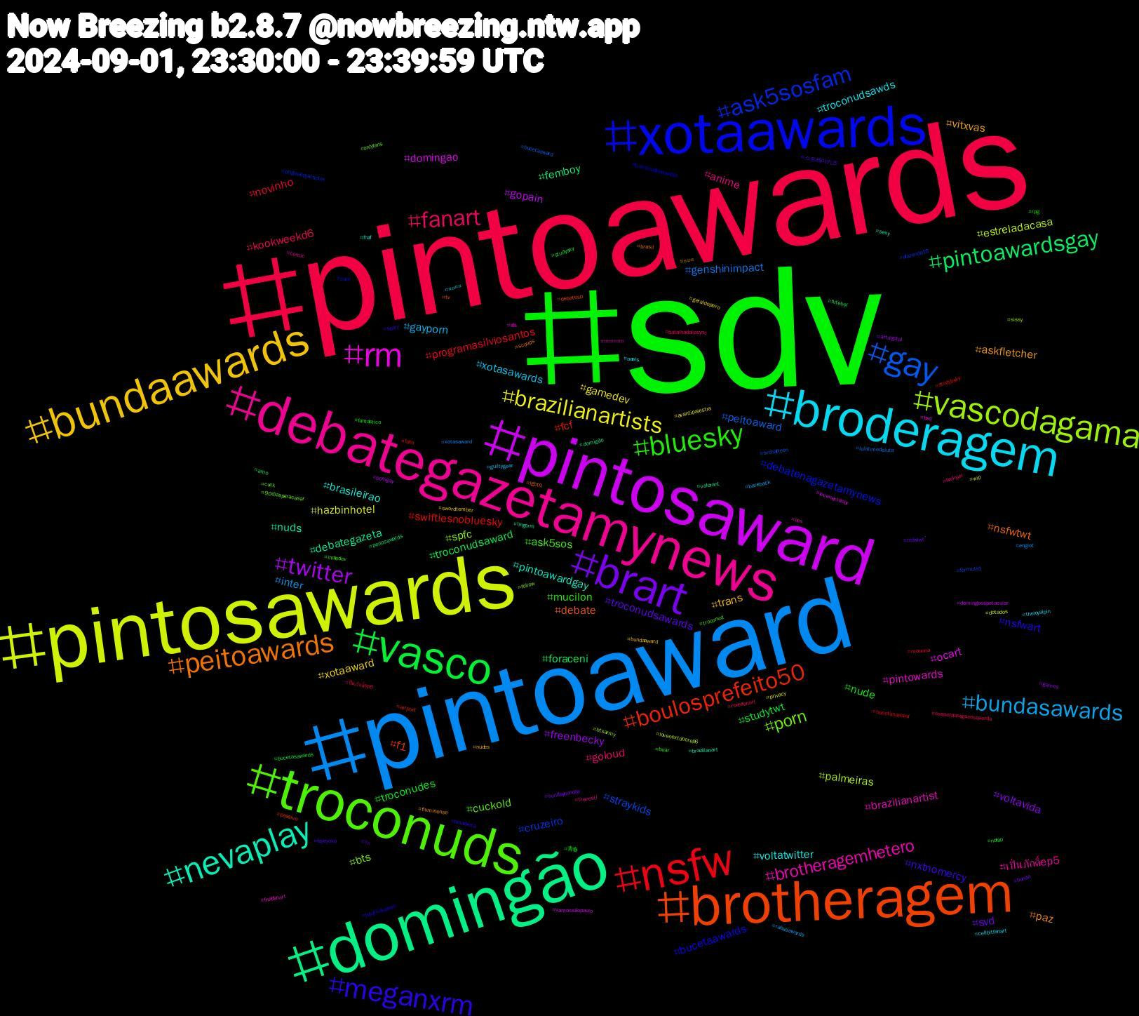 Hashtag Cloud; its hashtagged words/phrases (sorted by weighted frequency, descending):  sdv, pintoawards, pintoaward, pintosawards, pintosaward, domingão, brotheragem, xotaawards, troconuds, debategazetamynews, broderagem, bundaawards, brart, vasco, nsfw, gay, vascodagama, rm, nevaplay, peitoawards, meganxrm, bluesky, fanart, bundasawards, brazilianartists, twitter, pintoawardsgay, boulosprefeito50, ask5sosfam, porn, brotheragemhetero, voltatwitter, vitxvas, troconudsawards, troconudes, novinho, genshinimpact, estreladacasa, domingao, debategazeta, debate, bucetaawards, ask5sos, anime, xotasawards, xotaaward, voltavida, troconudsaward, swiftiesnobluesky, straykids, spfc, pintowards, pintoawardgay, paz, nxtnomercy, nude, kookweekd6, inter, hazbinhotel, gopain, femboy, f1, debatenagazetamynews, cuckold, เปิ่นภักดิ์ep5, troconudsawds, trans, svd, studytwt, programasilviosantos, peitoaward, palmeiras, ocart, nuds, nsfwtwt, nsfwart, mucilon, goloud, gayporn, gamedev, freenbecky, foraceni, fcf, cruzeiro, bts, brazilianartist, brasileirao, askfletcher, 스트레이키즈, 青春, ปิ่นภักดิ์ep5, xotasaward, wip, vamossãopaulo, valorant, tv, troconudsawardss, troconud, travesti, theloyalpin, swordtember, sundaybunday, studysky, studybsky, srchafreen, sissy, sfs, sexy, scoups, scary, rpg, roierfanart, rabasawards, privacy, porngay, peitosawards, passivo, originalcharacter, onlyfans, ocs, oasis, nudes, nsfwtwtًً, nofap, maunna, lulatimedeluta, lovenextdoorep6, lovenextdoor, lingorm, lgbtq, jujutsukaisen, indiedev, haikyuu, guiltygear, geraldopovo, games, futebol, foto, formula1, follow, fnaffanart, fnaf, fluminense, fayeyoko, fantástico, esquerdasegueesquerda, englot, dotados, domingoespetacular, domigão, debatesp, cum, cuck, comic, cellbitfanart, bundaaward, bunda, bucetasawards, bucetasaward, bucetaaward, btsarmy, bsd, brazilianart, brasil, boiadeira, bear, batalhadolipsync, bareback, avantipalestra, artdigital, amo, airport, afazenda16, 90diasparacasar, ######, ####, ###, ##