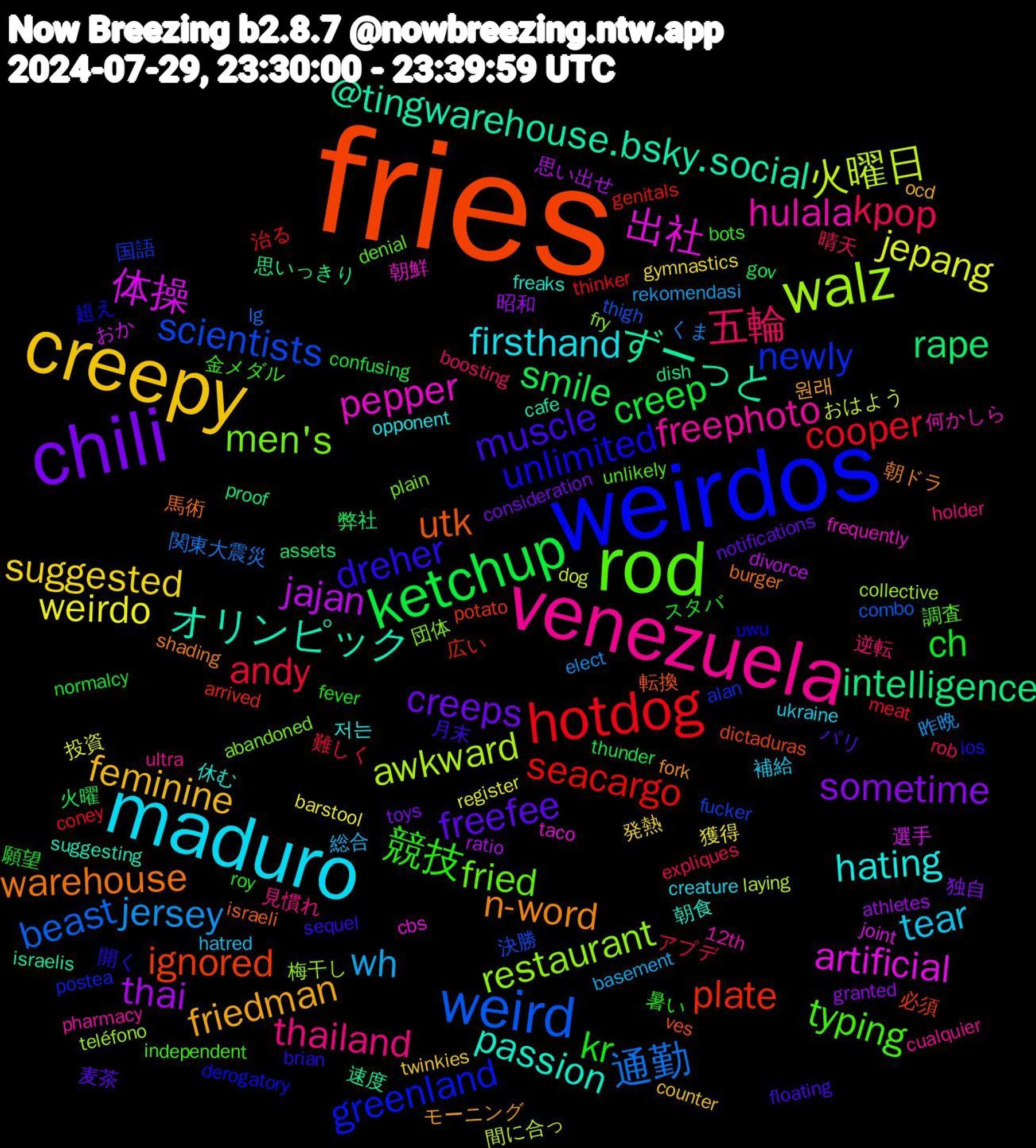 Word Cloud; its top words (sorted by weighted frequency, descending):  fries, weirdos, rod, venezuela, maduro, creepy, chili, ketchup, hotdog, weird, walz, 出社, オリンピック, warehouse, dreher, 競技, 五輪, wh, weirdo, thai, rape, plate, newly, men's, hulala, hating, friedman, freefee, ch, andy, 通勤, 火曜日, 体操, ずーっと, utk, unlimited, typing, thailand, tear, suggested, sometime, smile, seacargo, scientists, restaurant, pepper, passion, n-word, muscle, kr, kpop, jersey, jepang, jajan, intelligence, ignored, greenland, fried, freephoto, firsthand, feminine, creeps, creep, cooper, beast, awkward, artificial, @tingwarehouse.bsky.social, 馬術, 開く, 金メダル, 逆転, 総合, 獲得, 昭和, 弊社, 広い, 国語, 団体, 何かしら, 休む, モーニング, パリ, スタバ, アプデ, くま, おはよう, おか, ‪‪, ves, uwu, unlikely, ultra, ukraine, twinkies, toys, thunder, thinker, thigh, teléfono, taco, suggesting, shading, sequel, roy, rob, rekomendasi, register, ratio, proof, potato, postea, plain, pharmacy, opponent, ocd, notifications, normalcy, meat, lg, laying, joint, israelis, israeli, ios, independent, holder, hatred, gymnastics, granted, gov, genitals, fucker, fry, frequently, freaks, fork, floating, fever, expliques, elect, dog, divorce, dish, dictaduras, derogatory, denial, cualquier, creature, counter, consideration, confusing, coney, combo, collective, cbs, cafe, burger, brian, bots, boosting, basement, barstool, athletes, assets, arrived, alan, abandoned, 12th, 저는, 원래, 麦茶, 願望, 難しく, 関東大震災, 間に合っ, 選手, 速度, 転換, 超え, 調査, 見慣れ, 補給, 発熱, 独自, 火曜, 治る, 決勝, 梅干し, 朝鮮, 朝食, 朝ドラ, 月末, 暑い, 晴天, 昨晩, 投資, 思い出せ, 思いっきり, 必須