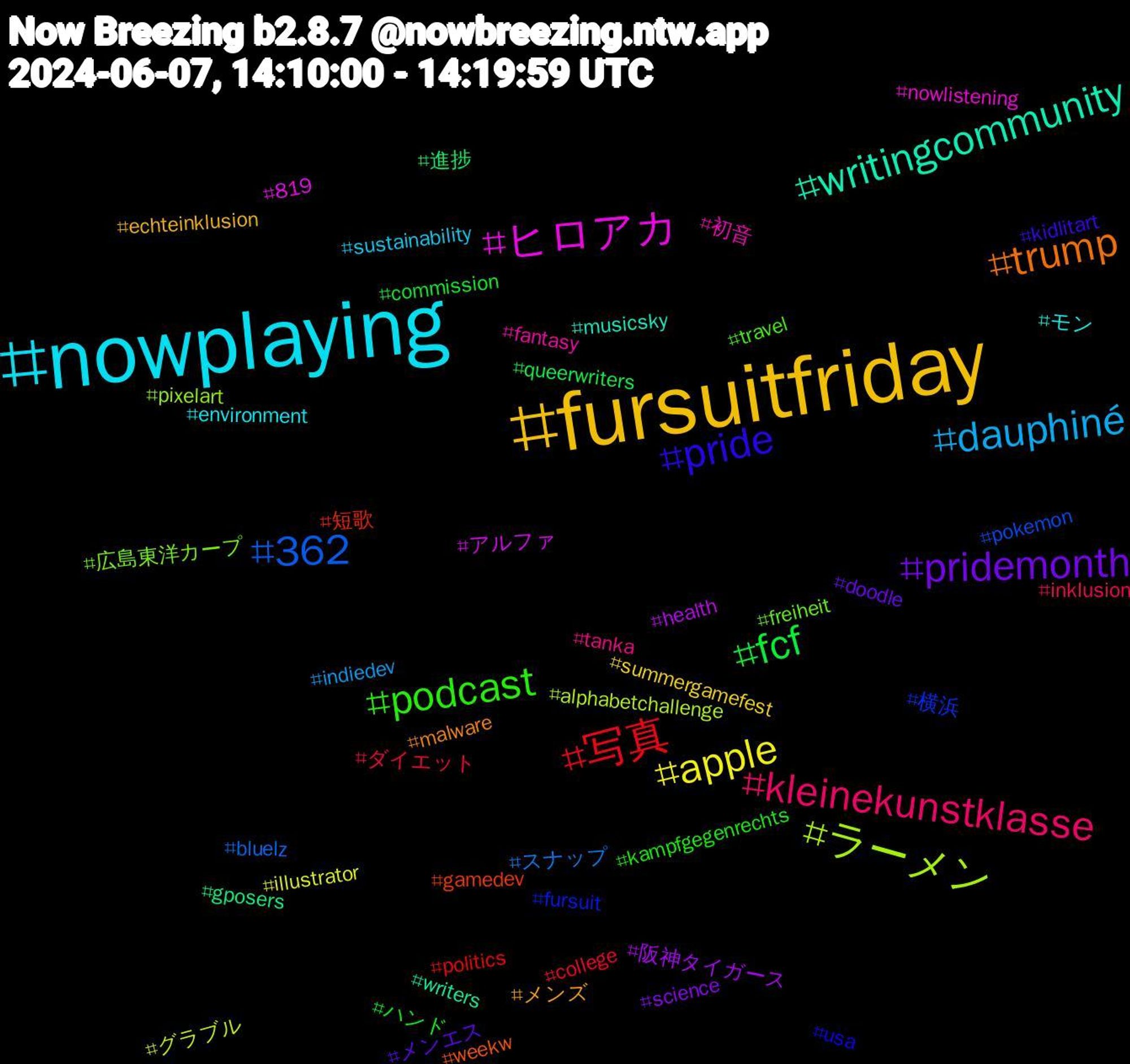 Hashtag Cloud; its hashtagged words/phrases (sorted by weighted frequency, descending):  nowplaying, fursuitfriday, pridemonth, fcf, 写真, 362, ラーメン, ヒロアカ, writingcommunity, trump, pride, podcast, kleinekunstklasse, dauphiné, apple, 阪神タイガース, 進捗, 短歌, 横浜, 広島東洋カープ, 初音, モン, メンズ, メンエス, ハンド, ダイエット, スナップ, グラブル, アルファ, writers, weekw, usa, travel, tanka, sustainability, summergamefest, science, queerwriters, politics, pokemon, pixelart, nowlistening, musicsky, malware, kidlitart, kampfgegenrechts, inklusion, indiedev, illustrator, health, gposers, gamedev, fursuit, freiheit, fantasy, environment, echteinklusion, doodle, commission, college, bluelz, alphabetchallenge, 819