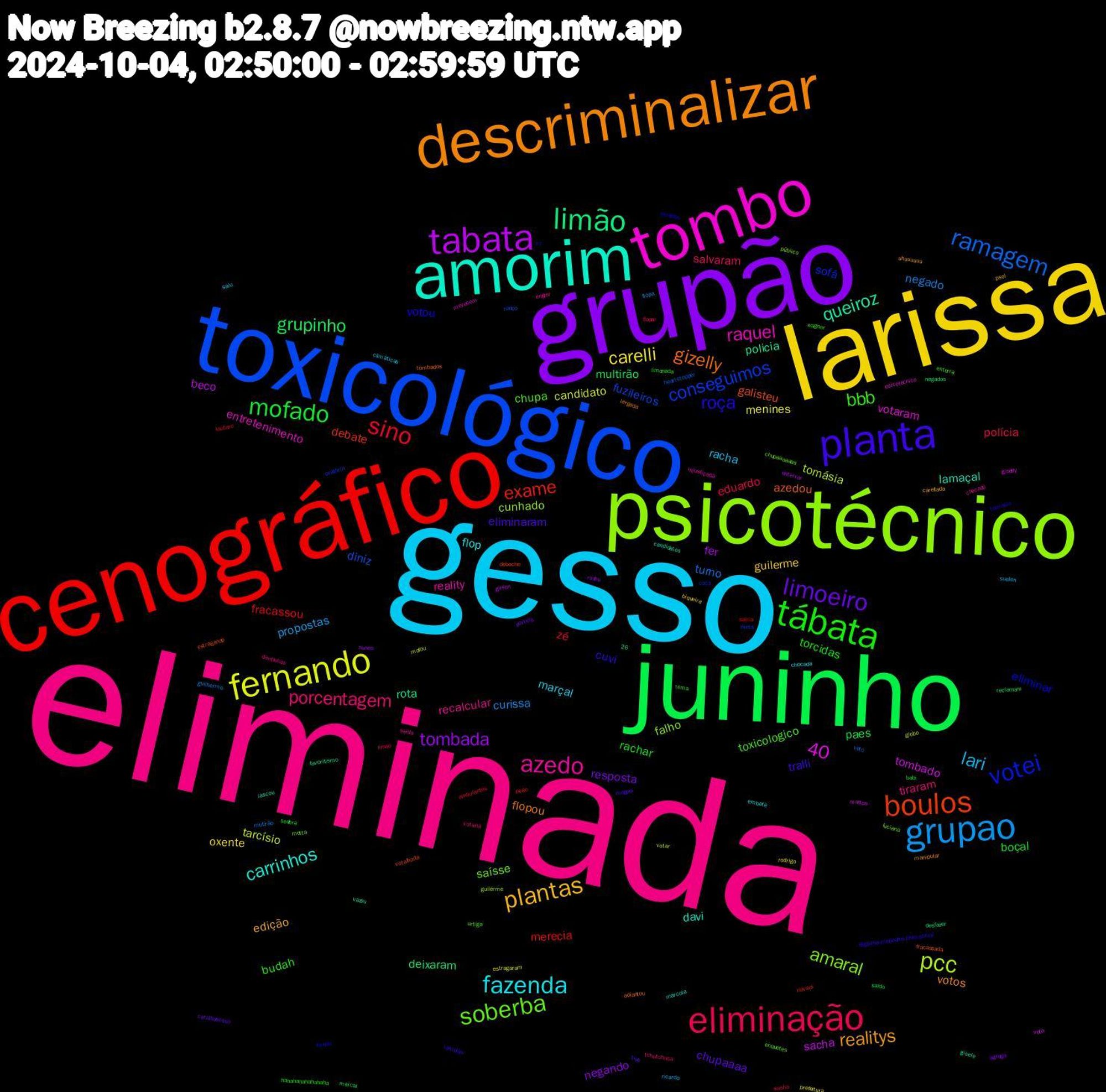 Word Cloud; its top words (sorted by weighted frequency, descending):  eliminada, gesso, larissa, grupão, juninho, cenográfico, toxicológico, psicotécnico, tombo, amorim, descriminalizar, planta, tábata, eliminação, grupao, fernando, tabata, limão, boulos, votei, soberba, azedo, fazenda, plantas, limoeiro, mofado, sino, ramagem, pcc, queiroz, gizelly, roça, bbb, porcentagem, lari, carelli, tombada, grupinho, exame, conseguimos, amaral, raquel, carrinhos, realitys, 26,40, eliminaram, rachar, polícia, negado, tarcísio, sacha, rota, galisteu, eliminar, chupa, recalcular, marçal, guilerme, resposta, paes, fracassou, diniz, cunhado, votaram, lamaçal, flopou, cuvi, budah, salvaram, propostas, menines, fer, deixaram, debate, sofá, saísse, reality, flop, edição, chupaaaa, boçal, zé, turno, tomásia, tombado, policia, azedou, votou, toxicologico, tiraram, racha, oxente, negando, multirão, merecia, fuzileiros, falho, entretenimento, davi, votos, tralli, torcidas, eduardo, curissa, candidato, beco, votalhada, v+t, urtiga, saída, saiu, psol, portela, marcal, lautaro, heartstopper, guilérme, giselly, candidatos, adiantou, @guilhermeboulos.bsky.social, wagner, votaria, ricardo, prefeitura, nunes, negados, navais, mets, luciana, injustiçada, embate, uhuuuuuu, tias, seabra, sasha, mutirão, mofou, mattos, gisele, fracassada, forçou, enterra, dantinhas, climáticas, biqueira, agrega, saído, sairia, ranço, público, psicotecnico, lascou, largada, lampião, hahahahahahahaha, flopar, flopa, estragaram, enterrar, desfazer, deboche, coça, chupaaaaaaa, chocado, chocada, carellada, caralhoooooo, babi, ambulantes, voto, votar, vota, vazou, tombados, tomasia, tema, tchutchuca, suelen, rodrigo, rodou, reclamam, peão, oratória, motta, merecem, marcola, manipular, magoei, limonada, limao, guilherme, globo, gilson, favoritismo, estragando, enredos, enquetes, engler, dividindo