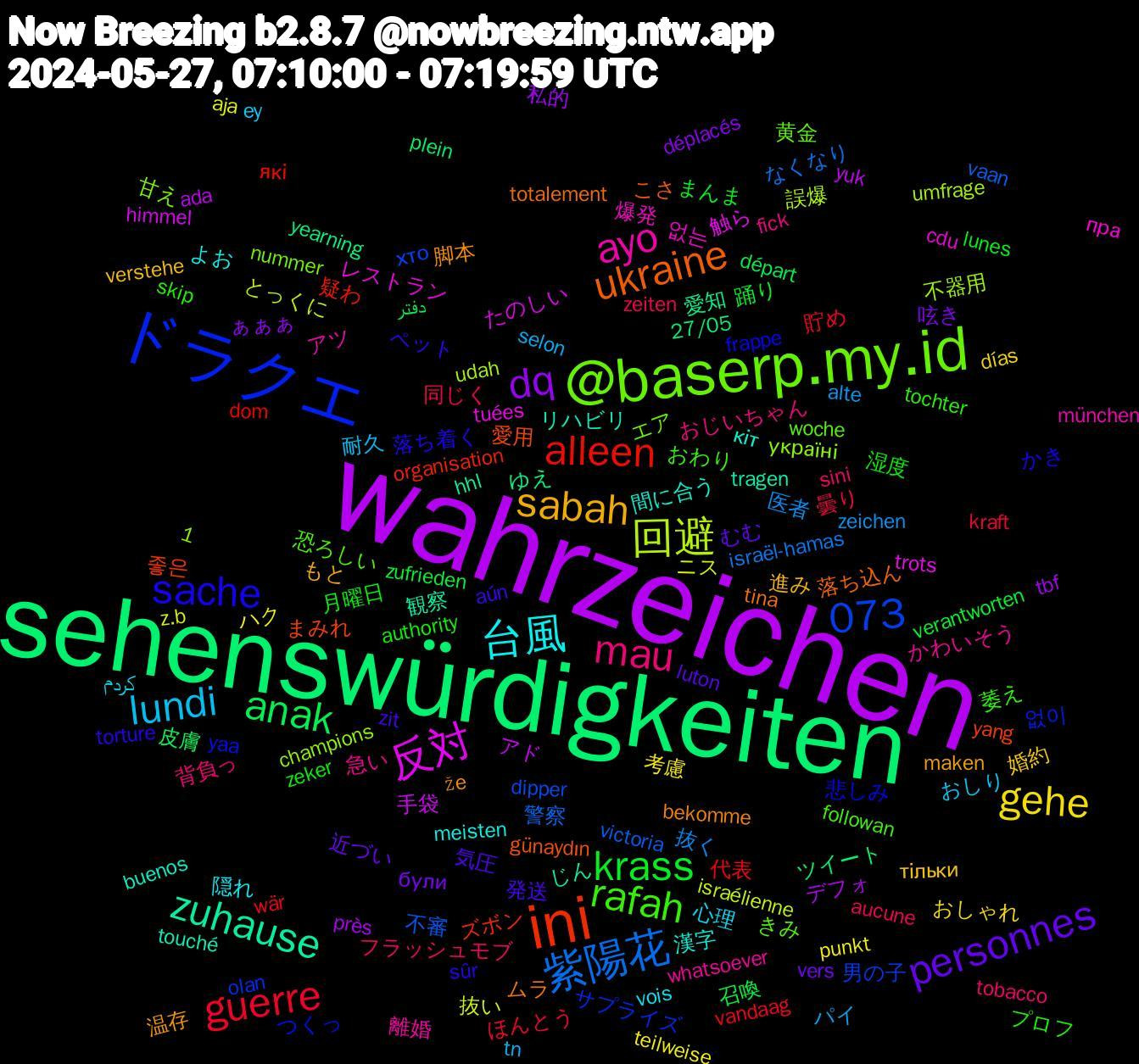 Word Cloud; its top words (sorted by weighted frequency, descending):  wahrzeichen, sehenswürdigkeiten, ini, ドラクエ, @baserp.my.id, ayo, 台風, sabah, personnes, krass, guerre, 紫陽花, 回避, 反対, zuhause, ukraine, sache, rafah, mau, lundi, gehe, dq, anak, alleen, 1,073, 없는, 間に合う, 脚本, 発送, 湿度, 同じく, 医者, ニス, アド, ゆえ, まみれ, つくっ, きみ, かわいそう, کردم, тільки, були, zufrieden, wär, victoria, umfrage, tuées, touché, tina, sûr, skip, sini, selon, punkt, près, plein, organisation, olan, nummer, münchen, meisten, maken, luton, lunes, kraft, israël-hamas, israélienne, himmel, hhl, günaydın, frappe, followan, fick, ey, días, déplacés, départ, dom, dipper, champions, cdu, buenos, bekomme, aún, authority, aucune, alte, aja, ada, 27/05, 좋은, 없이, 黄金, 離婚, 隠れ, 進み, 近づい, 踊り, 貯め, 警察, 誤爆, 触ら, 観察, 落ち込ん, 落ち着く, 萎え, 背負っ, 耐久, 考慮, 私的, 皮膚, 疑わ, 男の子, 甘え, 爆発, 漢字, 温存, 気圧, 月曜日, 曇り, 抜く, 抜い, 手袋, 愛知, 愛用, 悲しみ, 恐ろしい, 急い, 心理, 婚約, 呟き, 召喚, 代表, 不審, 不器用, レストラン, リハビリ, ムラ, ペット, プロフ, フラッシュモブ, パイ, ハク, デフォ, ツイート, ズボン, サプライズ, エア, アツ, よお, もと, むむ, まんま, ほんとう, なくなり, とっくに, たのしい, じん, こさ, かき, おわり, おじいちゃん, おしり, おしゃれ, ぁぁぁ, دفتر, які, хто, україні, пра, кіт, že, zit, zeker, zeiten, zeichen, z.b, yuk, yearning, yang, yaa, woche, whatsoever, vois, verstehe, vers, verantworten, vandaag, vaan, udah, trots, tragen, totalement, torture, tochter, tobacco, tn, teilweise, tbf, tamamen