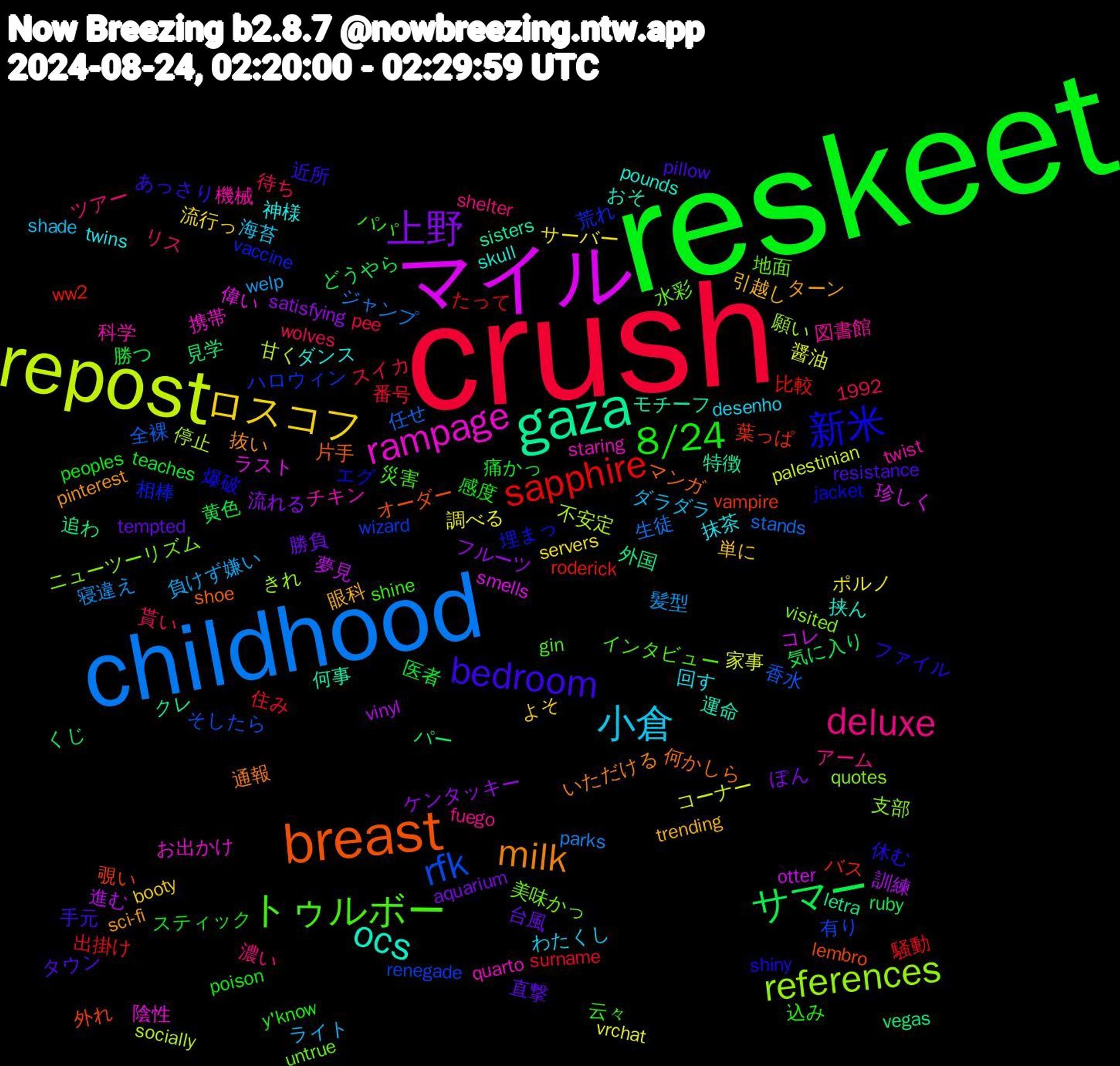 Word Cloud; its top words (sorted by weighted frequency, descending):  reskeet, crush, childhood, repost, マイル, gaza, breast, 新米, トゥルボー, deluxe, 小倉, ロスコフ, 上野, サマー, sapphire, rfk, references, rampage, ocs, milk, bedroom, 8/24, 髪型, 醤油, 進む, 追わ, 覗い, 相棒, 水彩, 機械, 抹茶, 引越し, 台風, 医者, 住み, 任せ, 不安定, ラスト, モチーフ, マンガ, ファイル, パパ, ツアー, ダラダラ, サーバー, ケンタッキー, くじ, ww2, wizard, visited, staring, skull, sci-fi, resistance, poison, pee, parks, palestinian, otter, letra, lembro, jacket, gin, fuego, desenho, booty, aquarium, 1992, 黄色, 騒動, 香水, 願い, 陰性, 運命, 通報, 近所, 込み, 貰い, 負けず嫌い, 調べる, 訓練, 見学, 葉っぱ, 荒れ, 美味かっ, 科学, 神様, 眼科, 直撃, 痛かっ, 番号, 生徒, 甘く, 珍しく, 特徴, 片手, 爆破, 災害, 濃い, 海苔, 流行っ, 流れる, 気に入り, 比較, 有り, 支部, 携帯, 挟ん, 抜い, 手元, 感度, 待ち, 寝違え, 家事, 夢見, 外国, 外れ, 埋まっ, 地面, 図書館, 回す, 単に, 勝負, 勝つ, 出掛け, 全裸, 停止, 偉い, 何事, 何かしら, 休む, 云々, リス, ライト, ポルノ, フルーツ, パー, バス, ハロウィン, ニューツーリズム, チキン, ダンス, ターン, タウン, スティック, スイカ, ジャンプ, コーナー, コレ, クレ, オーダー, エグ, インタビュー, アーム, わたくし, よそ, ぽん, どうやら, たって, そしたら, きれ, お出かけ, おそ, いただける, あっさり, y'know, wolves, welp, vrchat, vinyl, vegas, vampire, vaccine, untrue, twist, twins, trending, tempted, teaches, surname, stands, socially, smells, sisters, shoe, shiny, shine, shelter, shade, servers, satisfying, ruby, roderick, renegade, quotes, quarto, pounds, pinterest, pillow, peoples