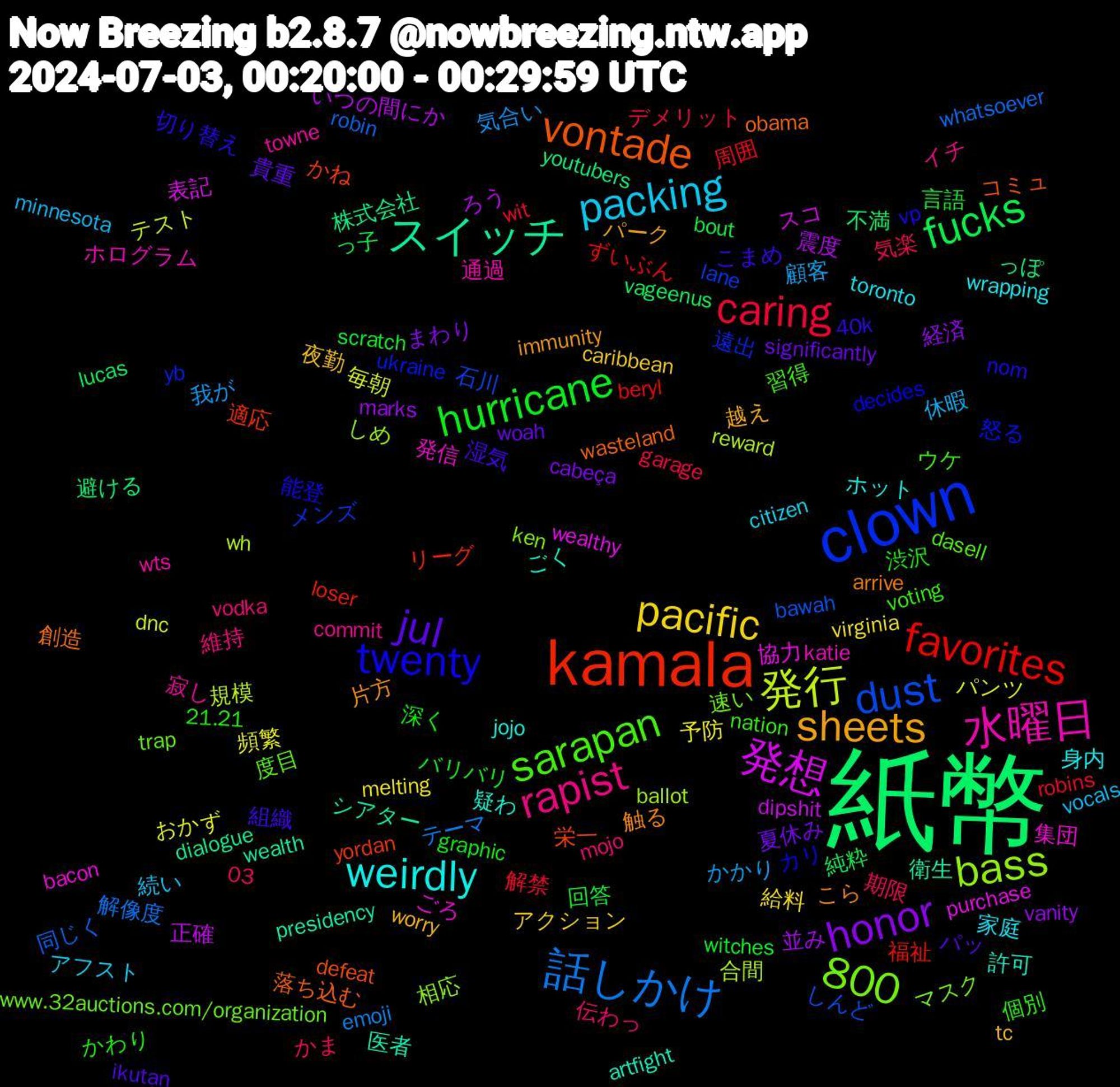 Word Cloud; its top words (sorted by weighted frequency, descending):  紙幣, kamala, clown, 水曜日, weirdly, sheets, jul, hurricane, caring, 800, 話しかけ, 発行, 発想, スイッチ, vontade, twenty, sarapan, rapist, packing, pacific, honor, fucks, favorites, dust, bass, 集団, 許可, 触る, 組織, 渋沢, 期限, 我が, パンツ, ろう, っぽ, かね, ukraine, trap, towne, toronto, tc, significantly, scratch, robins, robin, reward, purchase, presidency, obama, nom, nation, mojo, minnesota, melting, marks, lucas, loser, lane, ken, katie, jojo, immunity, ikutan, graphic, garage, emoji, dnc, dipshit, dialogue, defeat, decides, dasell, commit, citizen, caribbean, cabeça, bout, beryl, bawah, ballot, bacon, artfight, arrive, 40k, 21.21, 03, 顧客, 頻繁, 震度, 避ける, 適応, 遠出, 速い, 通過, 身内, 越え, 貴重, 言語, 解禁, 解像度, 規模, 表記, 衛生, 落ち込む, 能登, 習得, 維持, 続い, 給料, 経済, 純粋, 福祉, 石川, 相応, 発信, 疑わ, 片方, 湿気, 深く, 気楽, 気合い, 毎朝, 正確, 株式会社, 栄一, 怒る, 度目, 寂し, 家庭, 夜勤, 夏休み, 回答, 周囲, 同じく, 合間, 協力, 医者, 創造, 切り替え, 個別, 伝わっ, 休暇, 予防, 並み, 不満, リーグ, メンズ, マスク, ホログラム, ホット, パーク, パッ, バリバリ, デメリット, テーマ, テスト, スコ, シアター, コミュ, カリ, ウケ, イチ, アフスト, アクション, まわり, っ子, ずいぶん, しんど, しめ, ごろ, ごく, こら, こまめ, かわり, かま, かかり, おかず, いつの間にか, youtubers, yordan, yb, www.32auctions.com/organization, wts, wrapping, worry, woah, witches, wit, whatsoever, wh, wealthy, wealth, wasteland, vp, voting, vodka, vocals, virginia, vanity, vageenus