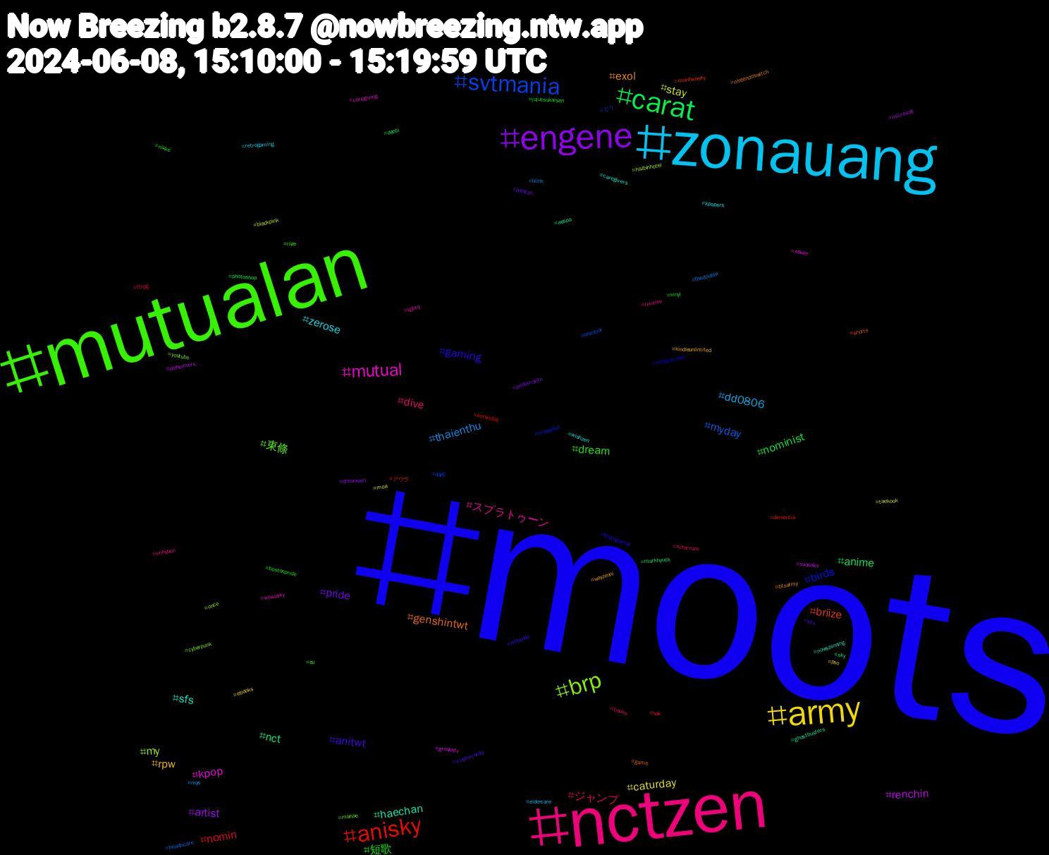 Hashtag Cloud; its hashtagged words/phrases (sorted by weighted frequency, descending):  moots, mutualan, nctzen, zonauang, army, engene, carat, anisky, svtmania, brp, mutual, sfs, exol, anitwt, 短歌, ジャンプ, thaienthu, stay, renchin, nct, briize, birds, 東條, スプラトゥーン, zerose, rpw, pride, nominist, nomin, myday, my, kpop, haechan, genshintwt, gaming, dream, dive, dd0806, caturday, artist, anime, アウラ, どう, youtube, wuwasky, wishzen, wayzenni, vinylrecords, vinyl, ttrpg, thedouble, taekook, suosaku, sky, shorts, ronyparulian, riize, reveluv, retrogaming, pso, pridemonth, photoshop, onthisday, onedoor, once, nswer, nowspinning, nintendoswitch, nintendo, nikke, nctdream, mys, moa, microsoft, markhyuck, manhwasky, mahaeist, mahae, lgbtq, kpopers, kindleunlimited, jypstan, jujutsukaisen, hok, healthcare, hazbinhotel, gronkhtv, ghostbusters, game, findingdeobi, eu, enhypen, eldercare, ebooks, dreamzen, deobi, dementia, day6, cyberpunk, caregiving, caregivers, btsarmy, bts, bostonpride, books, blink, blackpink, alzheimers, aespa