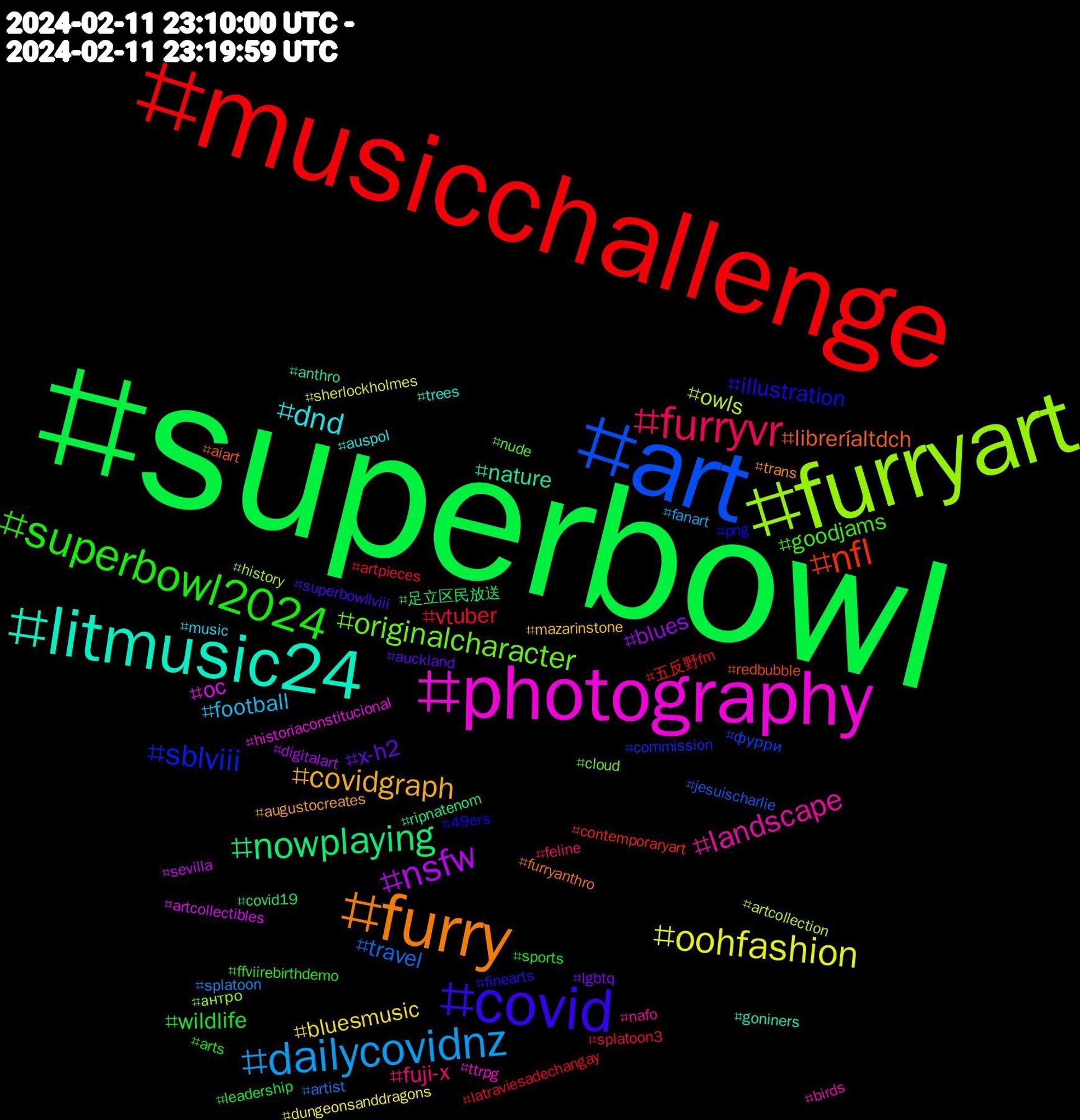 Hashtag Cloud; its hashtagged words/phrases (sorted by weighted frequency, descending):  superbowl, musicchallenge, art, furryart, photography, litmusic24, furry, covid, superbowl2024, furryvr, dailycovidnz, oohfashion, nsfw, nowplaying, nfl, sblviii, originalcharacter, landscape, dnd, covidgraph, x-h2, wildlife, vtuber, travel, owls, oc, nature, libreríaltdch, illustration, goodjams, fuji-x, football, bluesmusic, blues, 足立区民放送, 五反野fm, фурри, антро, ttrpg, trees, trans, superbowllviii, sports, splatoon3, splatoon, sherlockholmes, sevilla, ripnatenom, redbubble, png, nude, nafo, music, mazarinstone, lgbtq, leadership, latraviesadechangay, jesuischarlie, history, historiaconstitucional, goniners, furryanthro, finearts, ffviirebirthdemo, feline, fanart, dungeonsanddragons, digitalart, covid19, contemporaryart, commission, cloud, birds, auspol, augustocreates, auckland, arts, artpieces, artist, artcollection, artcollectibles, anthro, aiart, 49ers