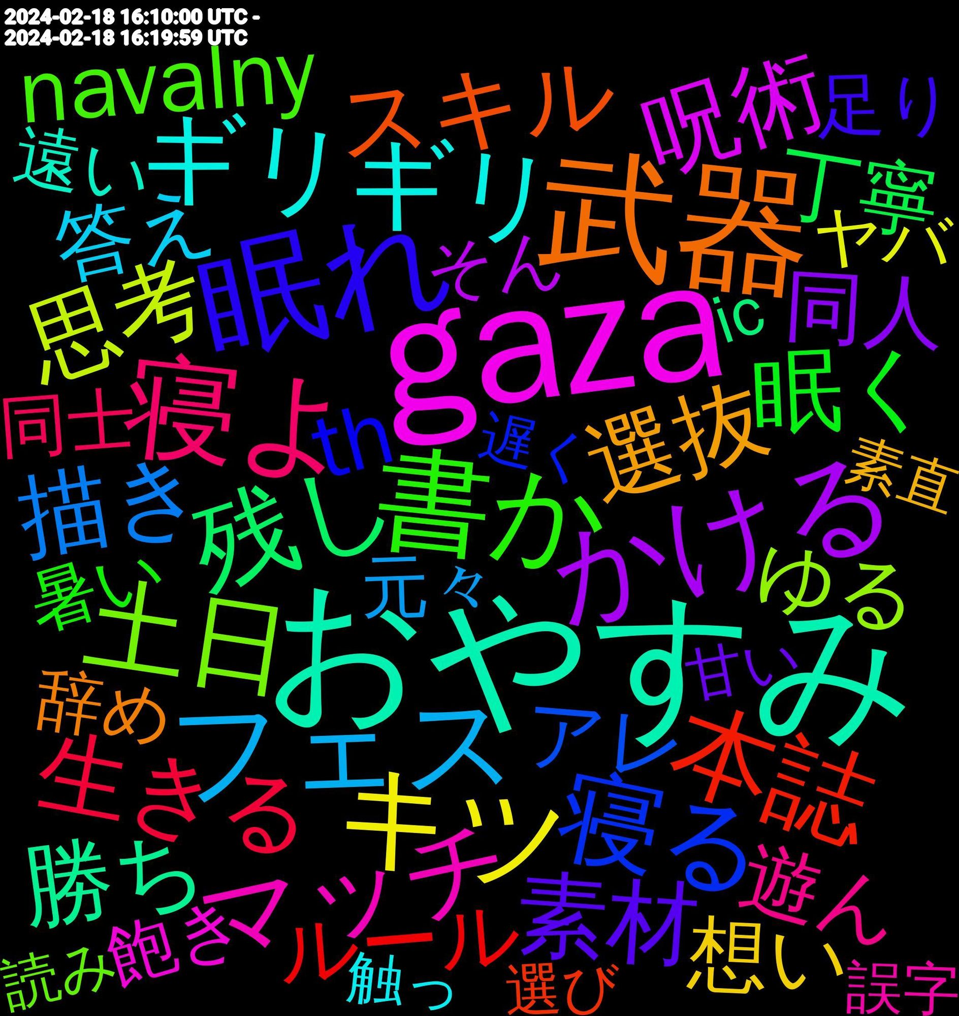 Word Cloud; its top words (sorted by weighted frequency, descending):  gaza, おやすみ, 武器, 眠れ, おやすみなさい, 書か, 寝よ, フェス, キツ, かける, 残し, 本誌, 寝る, 土日, マッチ, ギリギリ, 選抜, 素材, 眠く, 生きる, 描き, 思考, 呪術, 勝ち, スキル, シーズン, たしかに, th, rapists, navalny, 遊ん, 答え, 止まら, 想い, 希望, 寂しい, 大会, 大きな, 同人, 勝負, 助け, 丁寧, ルール, メンバー, パル, アレ, ゆる, くり, sunday, requests, knock, 飽き, 頑張る, 遠い, 進行, 進捗, 辞め, 距離, 足り, 起き, 言える, 表紙, 絶望, 納得, 笑顔, 笑い, 確定, 発生, 熱い, 深夜, 浮かん, 決め, 気温, 気圧, 気づか, 構図, 楽しめ, 本当は, 未だに, 暑い, 方向, 戻っ, 性格, 忙しい, 後半, 夜中, 同士, 危険, 勝て, 動い, 制限, 出さ, 具合, 全員, 元々, 優しく, 個人, 作ろ, 余計, 仲間, 今回, ワールド, ラスト, ヤバ, チャンス, ダム, タンク, セリフ, シーン, キュー, アイテム, もしか, そん, そりゃ, あい, recorded, rape, ic, emily, 魅力, 馬鹿, 面白い, 間違っ, 選び, 遅く, 負担, 読み, 誤字, 認証, 計算, 言い方, 触っ, 要素, 落とし, 落ち, 色んな, 興奮, 聞く, 結婚, 素直, 精神, 笑っ, 笑う, 真面目, 真似, 相談, 相手, 疲れる, 生命, 生き物, 生き, 甘い, 現状, 王子, 物語, 演出, 気味, 死に, 歴史, 正解, 楽しかっ, 本当に, 最新, 書け, 方法, 新作, 文化, 攻め, 撮り, 描い, 折れ, 技術, 成長, 成功, 感情, 情緒, 悪魔, 悪い, 悩み, 性癖, 思え, 当て, 当たる, 弱い, 嫌い, 夜勤, 壊れ, 塗り, 回復, 商品, 呼ぶ, 味方, 同時, 取れる, 原作, 半年, 加工, 劇場, 凄い, 修正