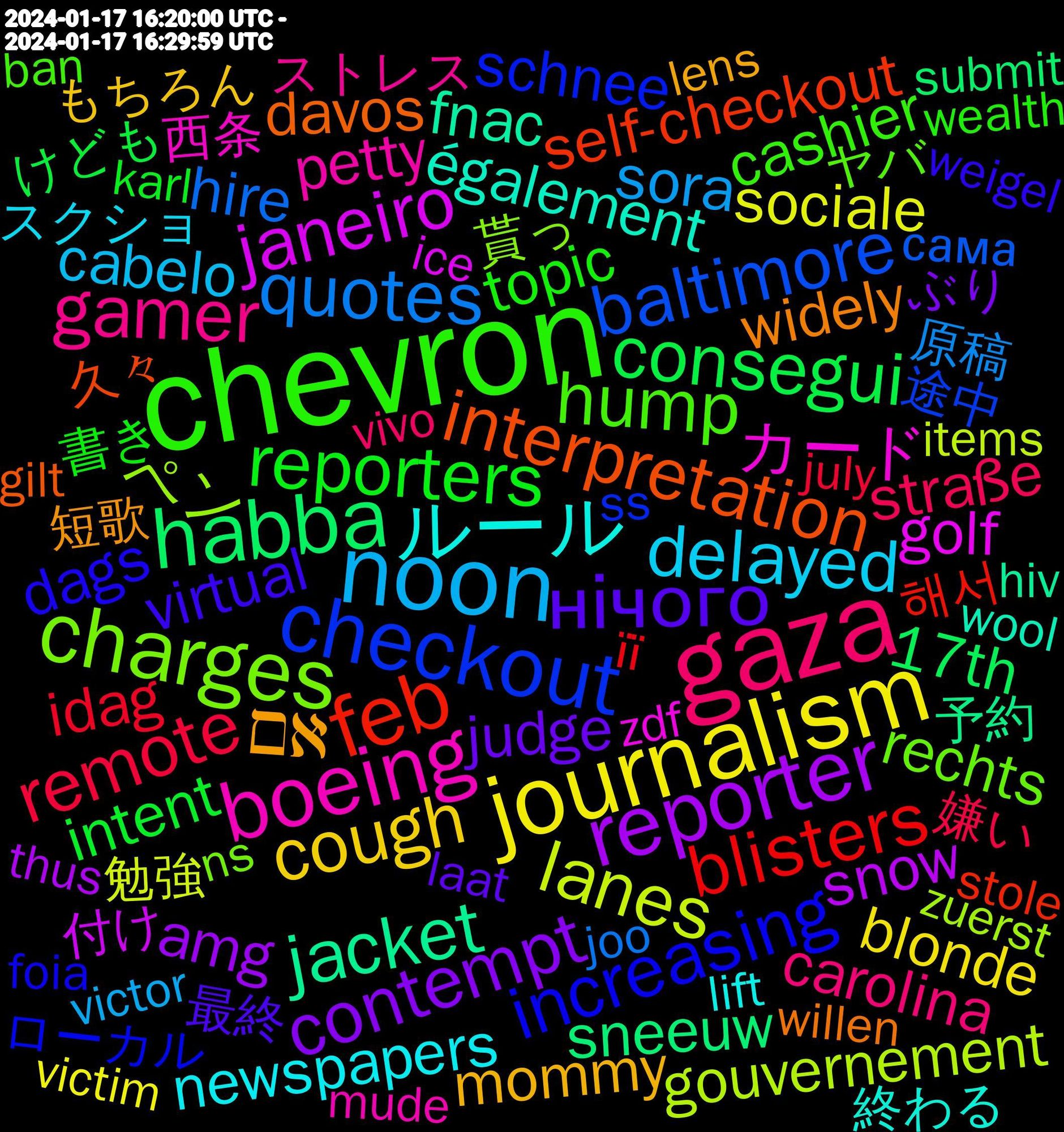 Word Cloud; its top words (sorted by weighted frequency, descending):  chevron, gaza, noon, journalism, reporter, habba, feb, checkout, charges, boeing, ルール, אם, нічого, reporters, remote, quotes, lanes, janeiro, jacket, interpretation, increasing, hump, gamer, delayed, cough, contempt, consegui, blisters, baltimore, ペン, カード, également, widely, virtual, topic, straße, sora, sociale, snow, sneeuw, self-checkout, schnee, rechts, petty, newspapers, mommy, judge, intent, idag, hire, gouvernement, golf, fnac, davos, dags, cashier, carolina, cabelo, blonde, amg, 17th, 해서, 途中, 貰っ, 西条, 終わる, 短歌, 最終, 書き, 嫌い, 原稿, 勉強, 付け, 予約, 久々, ローカル, ヤバ, ストレス, スクショ, もちろん, ぶり, ちょうど, そのうち, けども, її, сама, zuerst, zdf, wool, willen, whoops, weigel, wednesday, wealth, vivo, victor, victim, vancouver, unique, uniform, tänker, typically, thus, tentativas, sweater, substance, submit, styles, studies, stole, ss, snowfall, skies, she'd, sexual, segurando, scotland, scheiß, scheduled, regarding, recherche, reactionary, quicker, primary, press, prelogar, pouco, popeye, pitää, payment, ns, newspaper, namco, müssten, möglichkeit, mude, meetings, maßnahmen, machines, loudly, linkedin, lift, lens, layer, laat, kong, kommst, kollegin, karl, kamen, kaffe, july, joo, joguei, jersey, items, includes, imported, igen, ice, hiv, grunting, gilt, gestorben, gespielt, garage, freezing, foia, faschisten, expose, enemies, embrace, elite, ebook, depressing, depressed, contribute, constitutional, conservative, conexo.ws, conclusion, committee, coelhinho, coc, cnn, chicago, chances, cart, carroll, cable, büro, brauchen, blew, biased, beta, berg, behavior, ban, ballot, assistance