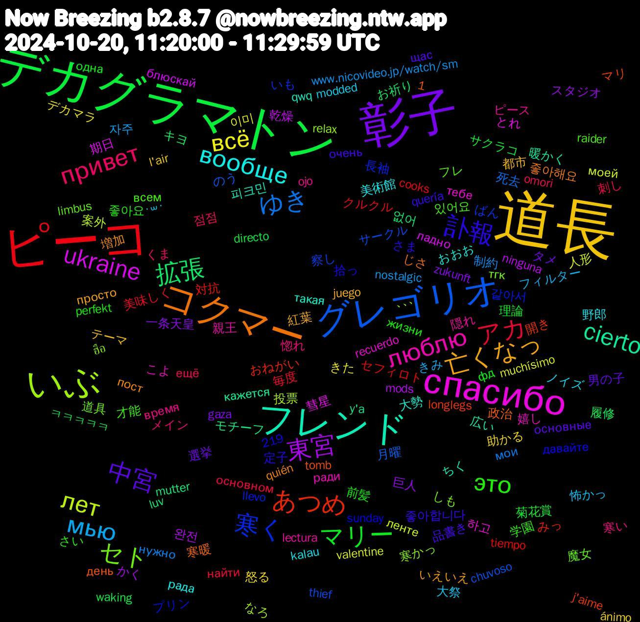 Word Cloud; its top words (sorted by weighted frequency, descending):  道長, 彰子, デカグラマトン, ピーコ, グレゴリオ, いぶ, спасибо, フレンド, コクマー, 訃報, это, привет, мью, всё, 東宮, 拡張, あつめ, 寒く, セト, люблю, вообще, 亡くなっ, 中宮, マリー, アカ, ゆき, лет, ukraine, cierto, 있어요, 寒い, 大祭, 助かる, 一条天皇, ㅋㅋㅋㅋㅋ, セフィロト, サークル, ฮือ, тебе, такая, пост, очень, жизни, ещё, www.nicovideo.jp/watch/sm, valentine, ninguna, mutter, j'aime, 1,219, 같아서, 魔女, 隠れ, 野郎, 都市, 選挙, 菊花賞, 美味しく, 月曜, 投票, 彗星, 広い, 寒暖, 定子, 学園, メイン, フィルター, デカマラ, スタジオ, キヨ, みっ, ばん, しも, こよ, おおお, いえいえ, щас, фд, основном, нужно, моей, блюскай, y'a, tomb, sunday, raider, ojo, modded, l'air, gaza, directo, cooks, chuvoso, ､､､, 하고, 피크민, 좋아해요, 좋아합니다, 좋아요, 점점, 자주, 이미, 완전, 없어, 開き, 長袖, 道具, 親王, 美術館, 紅葉, 男の子, 理論, 毎度, 死去, 案外, 期日, 暖かく, 政治, 拾っ, 才能, 惚れ, 怖かっ, 怒る, 巨人, 履修, 対抗, 察し, 寒かっ, 嬉し, 大勢, 増加, 品書き, 前髪, 刺し, 制約, 人形, 乾燥, モチーフ, マリ, プリン, フレ, ピース, ノイズ, テーマ, タメ, サクラコ, クルクル, のう, なろ, とれ, ちく, じさ, さま, さい, くま, きみ, きた, かく, お祈り, おねがい, いも, тгк, ради, рада, просто, основные, одна, найти, мои, ленте, ладно, кажется, день, давайте, всем, время, ˙꒳˙, ánimo, zukunft, waking, tiempo, thief, relax, recuerdo, qwq, quién, quería, perfekt, omori, nostalgic, muchísimo, mods, luv, longlegs, llevo, limbus, lectura, kalau, juego, input