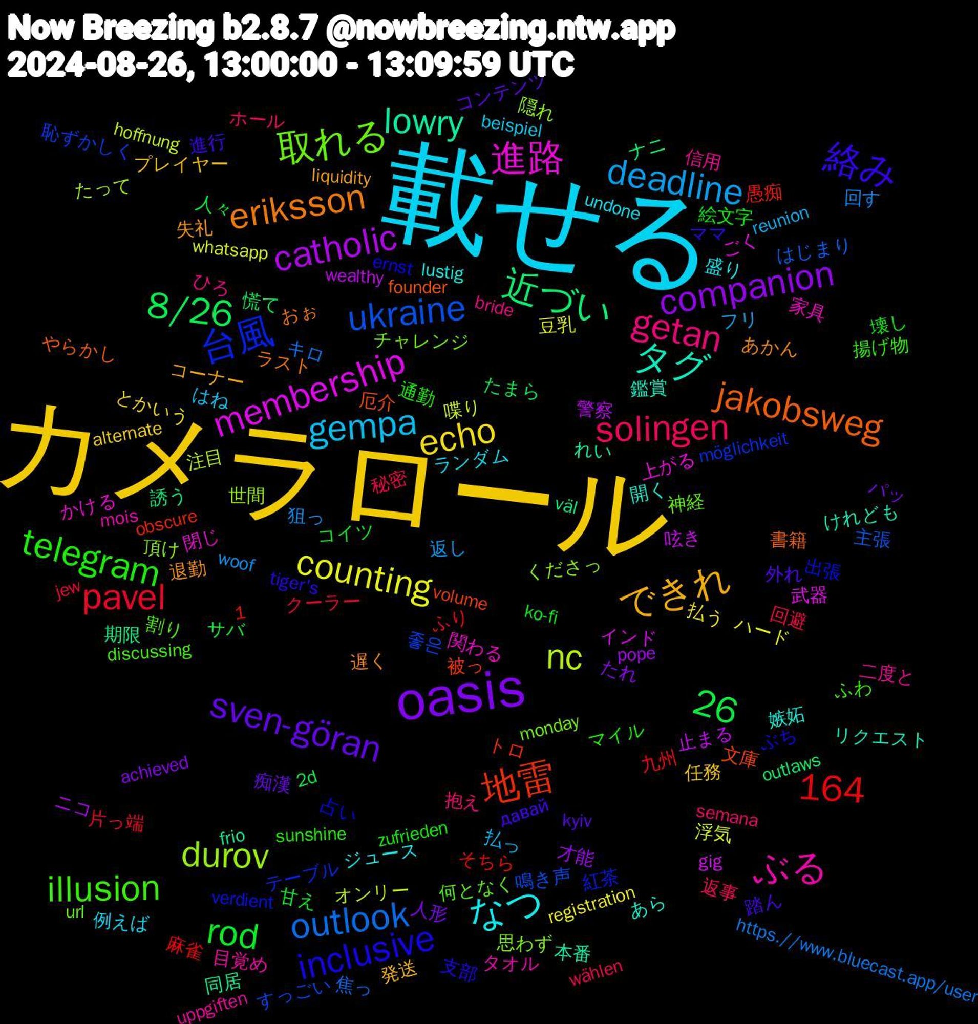 Word Cloud; its top words (sorted by weighted frequency, descending):  載せる, カメラロール, oasis, ukraine, durov, 進路, タグ, eriksson, 絡み, telegram, solingen, deadline, counting, catholic, 26, 近づい, 地雷, 台風, 取れる, ぶる, なつ, できれ, sven-göran, rod, pavel, outlook, nc, membership, lowry, jakobsweg, inclusive, illusion, getan, gempa, echo, companion, 8/26, 1,164, 좋은, 頂け, 関わる, 開く, 退勤, 踏ん, 絵文字, 秘密, 狙っ, 浮気, 止まる, 期限, 文庫, 出張, 何となく, 二度と, ランダム, プレイヤー, パッ, サバ, ふり, はじまり, たって, ごく, けれども, おぉ, tiger's, sunshine, semana, reunion, registration, pope, outlaws, obscure, möglichkeit, monday, mois, lustig, liquidity, kyiv, ko-fi, jew, https.//www.bluecast.app/user, hoffnung, gig, frio, founder, ernst, discussing, bride, beispiel, alternate, achieved, 2d, 麻雀, 鳴き声, 隠れ, 閉じ, 鑑賞, 遅く, 進行, 通勤, 返事, 返し, 豆乳, 警察, 誘う, 被っ, 紅茶, 神経, 目覚め, 盛り, 発送, 痴漢, 甘え, 片っ端, 焦っ, 注目, 武器, 本番, 書籍, 支部, 揚げ物, 抱え, 払っ, 払う, 才能, 慌て, 愚痴, 恥ずかしく, 思わず, 家具, 嫉妬, 失礼, 外れ, 壊し, 回避, 回す, 喋り, 呟き, 同居, 厄介, 占い, 割り, 信用, 例えば, 任務, 人形, 人々, 九州, 主張, 世間, 上がる, リクエスト, ラスト, ママ, マイル, ホール, フリ, ハード, ニコ, ナニ, トロ, テーブル, チャレンジ, タオル, ジュース, コーナー, コンテンツ, コイツ, クーラー, キロ, オンリー, インド, れい, やらかし, ぶち, ふわ, ひろ, はね, とかいう, たれ, たまら, そちら, すっごい, くださっ, かける, あら, あかん, давай, zufrieden, wählen, woof, whatsapp, wealthy, väl, volume, verdient, url, uppgiften, undone, uber