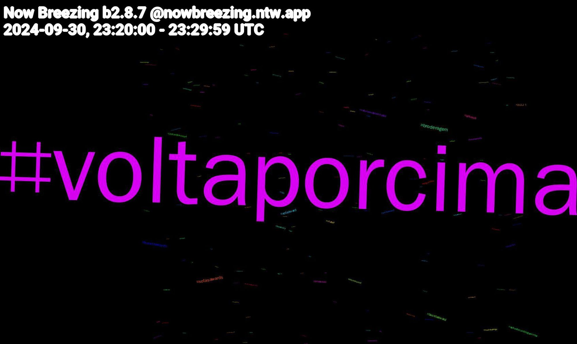 Hashtag Cloud; its hashtagged words/phrases (sorted by weighted frequency, descending):  voltaporcima, broderagem, xotasawards, bucetaawards, bucetaaward, arkanis, xotaaward, vtuber, valorizemaposentados, defrentecomblogueirinha, segundou, peitoaward, rabasaward, pintowards, booksky, おはよう, novinho, jackandjokerep4, sorry, nude, musicchallenge, bucetasawards, 朝ドラ, 今日, welcomejhope, sbtbrasil, mlb, jornaldarecord, jornaldaband, heiscoming, おむすび, vsky, twitch, sexogay, putaria, pintoawardgay, palmeiras, nzpol, mucilon, jhope, halloween, gamedev, ffxiv, envtuber, criasdaacademia, chudai, artwork, 10, タイムセール, コーヒー, オリジナル, yaoi, to_be_continued_1017, teamlucca, redetvnews, lulabrasildecola, jin, jhopeiscoming, hotsiscoming, gposers, gordinha, dotado, desenho, cdzinha, cartãoverde, bundaaward, broderagemhetero, bookchallenge, bangs24, aigirl, 自炊, 絵描き, 短歌, 日本, 創作, カスタム, イマソラ, vote13, video, valeoescrito, urso, uncooltwo50, troconudsawardss, trentgardner, toronto, tits, tesão, tanka, spotify, sonic, smlpdf, sissy, sexo, safados, rpg, rabaawadrs, queerwriters, punheta, prontofalei, pintoswards, pauzudo, oso, nuds, nofapsetember, nintendoswitch, nflnaesquadrao, negao, naked, monochromemonday, missadeaparecida, minhotop, meme, maunna, matheuscampeão, magellan, leitada, laneige, jinxlaneige, jimin, instagram, indiedev, ilustração, hqsky, het, gozada, gaybear, games, game, fyp, fnaf, fifthharmony, ffxivgpose, fantasy, design, cuzinho, criasdatoca, commissionsopen, climatecrisis, brasileirãosub20, branquinho, boulosprefeito, borusarawednesday, bets, bet, bear, bdsm, bator, baseball, autumn, arts, arte, amazon, agathaallalong, academicsky, abortion, 31daysofhalloween