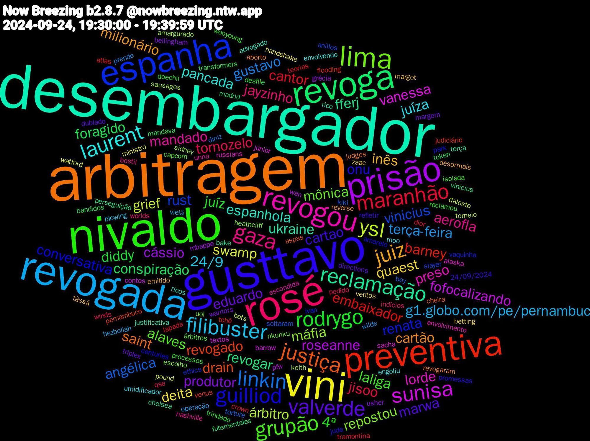 Word Cloud; its top words (sorted by weighted frequency, descending):  desembargador, arbitragem, gusttavo, nivaldo, rosé, revogada, vini, prisão, revoga, preventiva, espanha, lima, revogou, laurent, juiz, valverde, rodrygo, maranhão, linkin, ysl, sunisa, reclamação, justiça, guilliod, grupão, gaza, filibuster, quaest, produtor, foragido, embaixador, vinicius, máfia, lorde, espanhola, cartão, cartao, 4ª, tornozelo, terça-feira, swamp, roseanne, revogar, revogado, renata, mônica, mandado, juíza, inês, eduardo, diddy, cantor, angélica, árbitro, vanessa, ukraine, saint, onu, laliga, jayzinho, g1.globo.com/pe/pernambuc, deita, cássio, conspiração, barney, rust, repostou, preso, pancada, milionário, marwa, juíz, jisoo, gustavo, grief, fofocalizando, fferj, drain, conversativa, alaves, aerofla, 24/9, zaac, warriors, transformers, teorias, soltaram, sausages, sacha, rico, revogaram, promessas, processos, pedido, operação, ministro, mbappe, madrid, judiciário, ivan, heathcliff, escondida, engoliu, emitido, directions, desfile, crown, bey, bets, barrow, bake, aspas, amarelo, árbitros, worlds, vielä, ventos, usher, token, tchê, slayer, sidney, russians, ricos, reverse, refletir, reclamou, qse, prende, pound, pfw, perseguição, pernambuco, park, nkunku, nashville, moo, margot, margem, mandava, lapada, kiki, keith, júnior, justificativa, judges, jude, isolada, indícios, hezbollah, handshake, grécia, futementales, flooding, ethics, escolho, envolvimento, envolvendo, désormais, dublado, doechii, dior, diniz, daleste, contos, chelsea, cheira, centuries, capcom, bostil, blowing, betting, bellingham, bandidos, atlas, anillos, amargurado, alaska, advogado, aborto, 24/09/2024, wooyoung, winds, wilde, watford, wan, vinícius, venus, vaquinha, uol, unna, umidificador, tässä, triplex, trindade, tramontina, torture, torneio, textos, terça