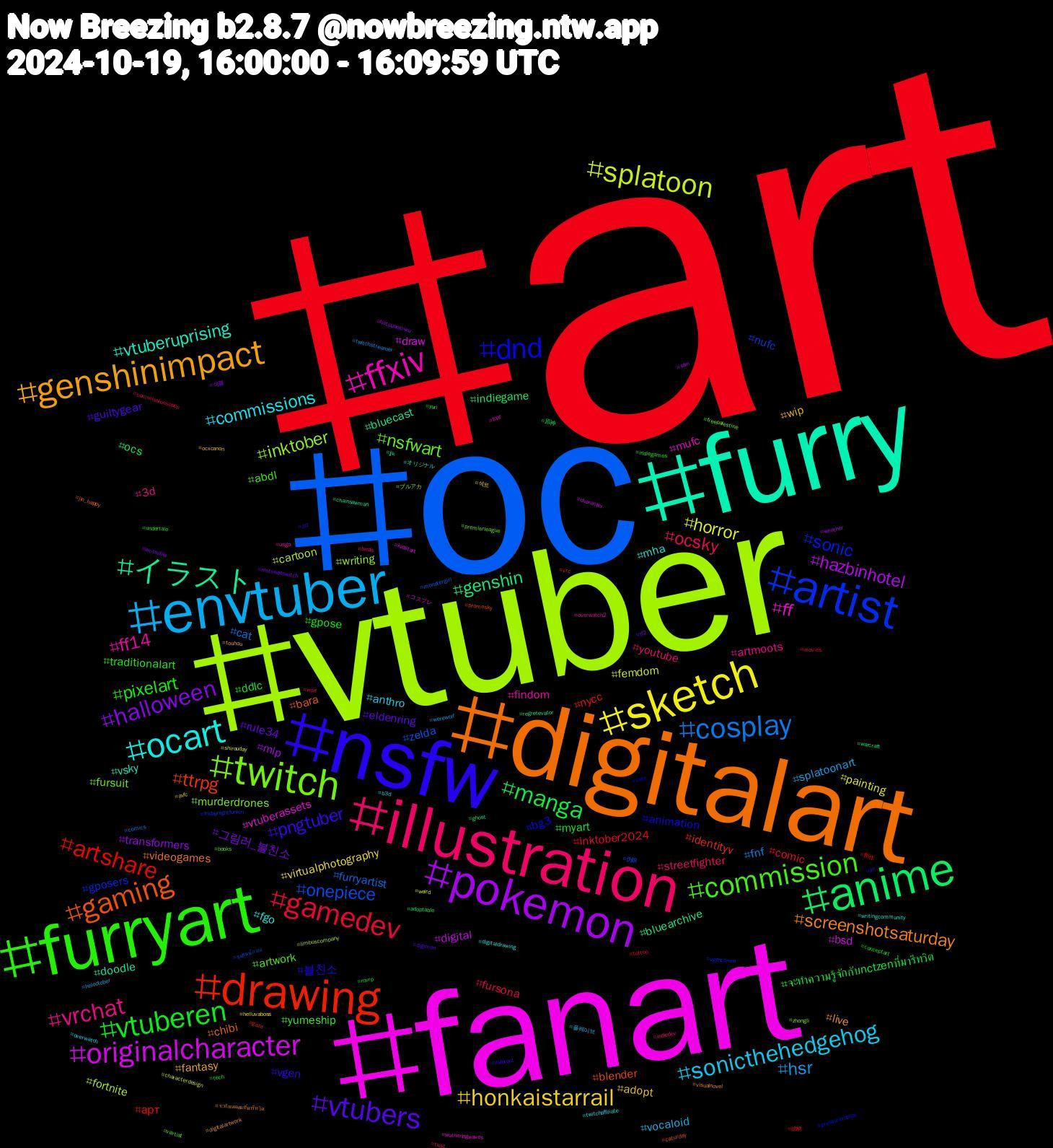 Hashtag Cloud; its hashtagged words/phrases (sorted by weighted frequency, descending):  art, oc, vtuber, fanart, furry, digitalart, nsfw, furryart, illustration, envtuber, sketch, pokemon, anime, drawing, artist, twitch, ffxiv, ocart, genshinimpact, vtubers, vtuberen, gamedev, cosplay, splatoon, originalcharacter, イラスト, gaming, dnd, commission, vrchat, sonicthehedgehog, honkaistarrail, halloween, manga, artshare, onepiece, inktober, ff, vtuberuprising, screenshotsaturday, pngtuber, pixelart, ocsky, hsr, horror, hazbinhotel, genshin, ttrpg, sonic, nsfwart, ff14, commissions, wip, rule34, myart, inktober2024, furryartist, fortnite, draw, doodle, chibi, 블친소, yumeship, youtube, vocaloid, virtualphotography, transformers, ocs, nycc, nufc, murderdrones, mufc, mha, live, guiltygear, gpose, fursona, fnf, femdom, digital, bluearchive, blender, bg3, artwork, artmoots, anthro, adopt, 그림러_블친소, จะทำความรู้จักกับnctzenที่มารีทวิต, арт, zelda, writing, vtuberassets, vsky, videogames, vgen, traditionalart, streetfighter, splatoonart, painting, mlp, indiegame, identityv, gposers, fursuit, findom, fgo, fantasy, eldenring, ddlc, comic, cat, cartoon, bsd, bluecast, bara, animation, abdl, 3d, 플레이브, 섹트, 섹블, 原神, 創作, ชุมชนนักวาด, zhongli, wutheringwaves, writingcommunity, visualnovel, valorant, undertale, twst, twitchstreamer, shirouday, sfm, regretevator, promosky, pressureroblox, premierleague, overwatch2, overwatch, ocxcanon, nintendoswitch, mvrp, movies, monstergirl, limbuscompany, kidlitart, jjk, jin_happy, jin, indiegames, indiedev, holoctober, helluvaboss, hatsunemiku, ghost, gaza, fridaynightfunkin, freepalestine, fnaf, digitaldrawing, digitalartwork, digimon, conceptart, commissionsopen, comics, characterdesign, character, chainsawman, caturday, cats, books, birds, b3d, avfc, amphibia, adoptable, 絵柄, 伪娘, ブルアカ, コスプレ, オリジナル, จะทักเดมคนที่มารีทวิต, zzz, yuri, wolf, werewolf, weird, weather, warcraft, vrc, vgencomm, vartist, usgp, twitchaffiliate, touhou, tf2, tech, tattoo