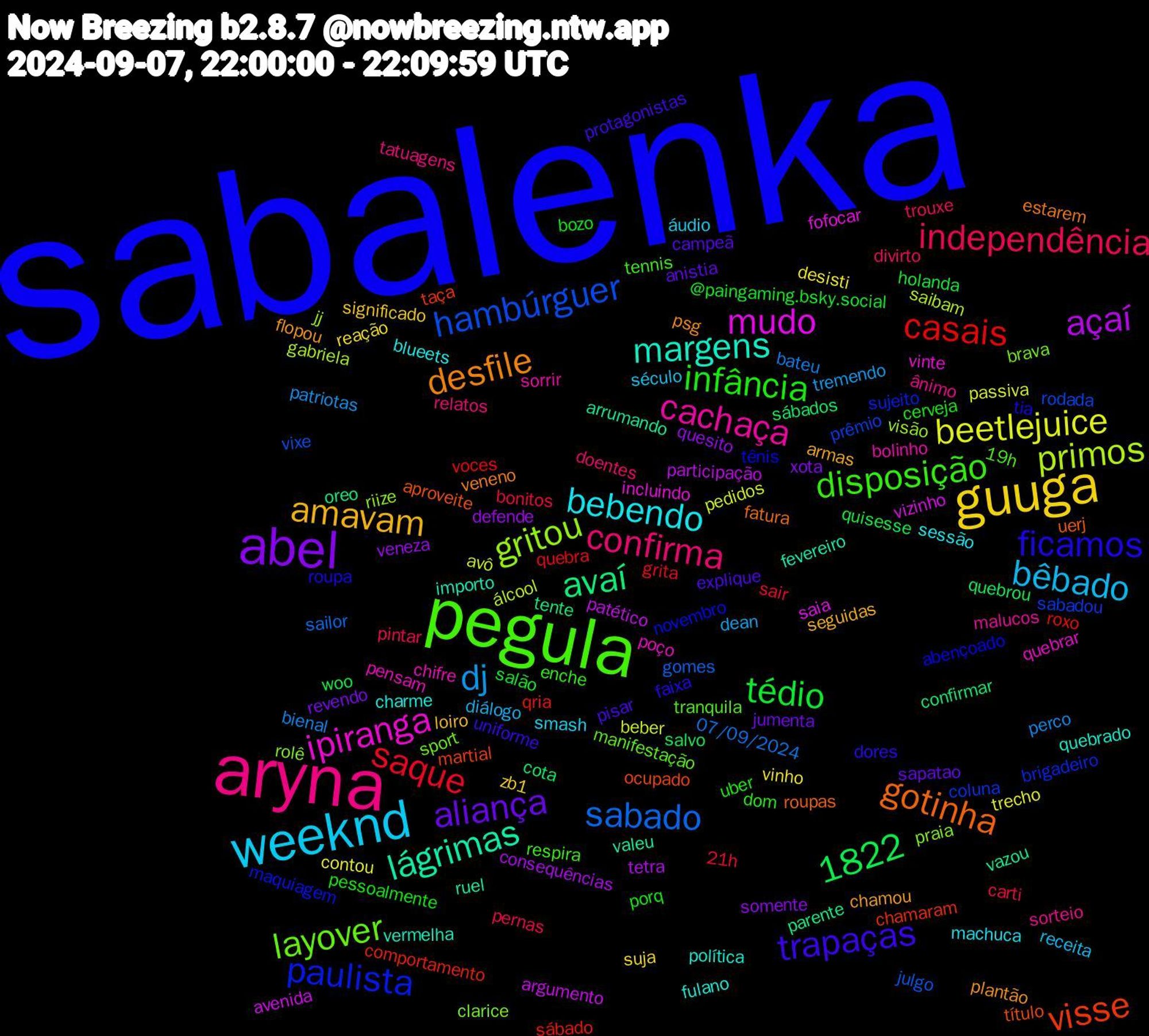 Word Cloud; its top words (sorted by weighted frequency, descending):  sabalenka, pegula, aryna, weeknd, guuga, abel, casais, hambúrguer, gritou, ipiranga, margens, desfile, 1822, trapaças, infância, independência, dj, beetlejuice, açaí, avaí, visse, paulista, layover, cachaça, bebendo, amavam, aliança, tédio, saque, sabado, primos, mudo, lágrimas, gotinha, ficamos, disposição, confirma, bêbado, vinho, veneza, sábados, sábado, sabadou, rolê, pensam, fulano, flopou, explique, cerveja, carti, bienal, beber, argumento, vazou, título, tênis, tranquila, sorteio, smash, significado, revendo, quisesse, quebra, julgo, jj, incluindo, importo, estarem, dores, dom, divirto, dean, contou, consequências, confirmar, chamaram, brigadeiro, brava, bolinho, blueets, armas, anistia, @paingaming.bsky.social, 21h, 07/09/2024, álcool, vizinho, valeu, uerj, tia, tennis, tatuagens, século, suja, somente, salvo, roxo, rodada, riize, quebrar, quebrado, psg, protagonistas, porq, pintar, patriotas, passiva, participação, oreo, martial, maquiagem, manifestação, malucos, machuca, loiro, jumenta, holanda, grita, gomes, gabriela, fofocar, fevereiro, fatura, faixa, enche, doentes, diálogo, desisti, defende, cota, comportamento, coluna, clarice, chifre, charme, chamou, campeã, bozo, bonitos, bateu, avô, avenida, arrumando, aproveite, abençoado, 19h, ânimo, áudio, zb1, xota, woo, voces, vixe, visão, vinte, vermelha, veneno, uniforme, uber, trouxe, tremendo, trecho, tetra, tente, taça, sujeito, sport, sorrir, sessão, seguidas, sapatao, salão, sair, sailor, saibam, saia, ruel, roupas, roupa, respira, relatos, receita, reação, quesito, quebrou, qria, prêmio, praia, poço, política, plantão, pisar, pessoalmente, pernas, perco, pedidos, patético, parente, ocupado, novembro