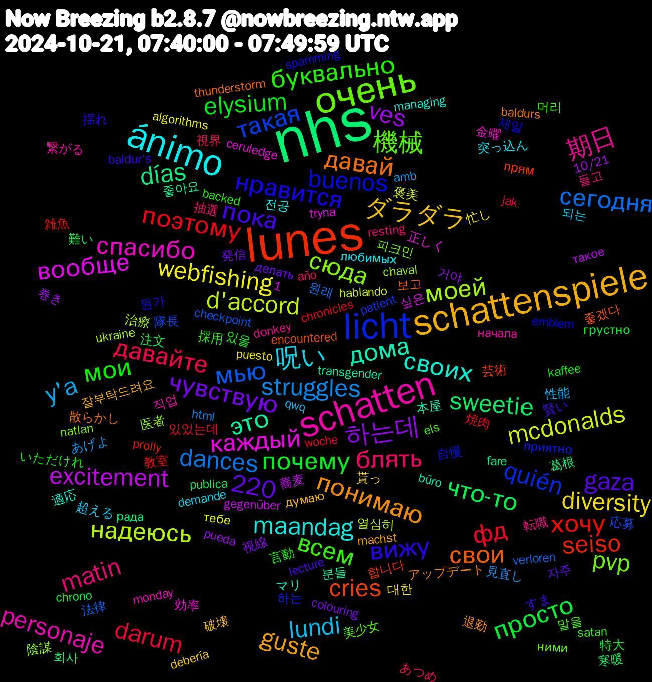 Word Cloud; its top words (sorted by weighted frequency, descending):  nhs, lunes, licht, очень, schatten, ánimo, schattenspiele, почему, фд, сегодня, надеюсь, вообще, это, свои, нравится, всем, matin, lundi, diversity, 하는데, что-то, хочу, такая, сюда, спасибо, своих, понимаю, пока, мои, давайте, struggles, mcdonalds, excitement, días, cries, buenos, 1,220, 機械, 期日, 呪い, ダラダラ, чувствую, просто, поэтому, мью, моей, каждый, дома, давай, вижу, буквально, блять, y'a, webfishing, ves, sweetie, seiso, quién, pvp, personaje, maandag, guste, gaza, elysium, darum, dances, d'accord, 좋아요, 좋겠다, 제일, 말을, 転職, 超える, 貰っ, 視線, 注文, 教室, 応募, 医者, 効率, マリ, アップデート, すま, いただけれ, あつめ, あげよ, тебе, такое, рада, прям, приятно, ними, начала, любимых, думаю, делать, грустно, woche, verloren, ukraine, tryna, transgender, thunderstorm, spamming, satan, resting, qwq, puesto, pueda, publica, prolly, patient, natlan, monday, managing, machst, lecture, kaffee, jak, html, hablando, gegenüber, fare, encountered, emblem, els, donkey, demande, debería, colouring, chrono, chronicles, checkpoint, chaval, ceruledge, büro, baldurs, baldur's, backed, año, amb, algorithms, 10/21, 회사, 합니다, 하는, 피크민, 직업, 전공, 잘부탁드려요, 자주, 있을, 있었는데, 원래, 열심히, 싶은, 분들, 보고, 뭔가, 머리, 들고, 되는, 대한, 거야, 難い, 雑魚, 隊長, 陰謀, 金曜, 適応, 退勤, 賢い, 言動, 視界, 見直し, 褒美, 蕎麦, 葛根, 芸術, 自慢, 美少女, 繋がる, 突っ込ん, 破壊, 発信, 特大, 焼肉, 法律, 治療, 正しく, 本屋, 散らかし, 揺れ, 採用, 抽選, 性能, 忙し, 巻き, 寒暖, 実写