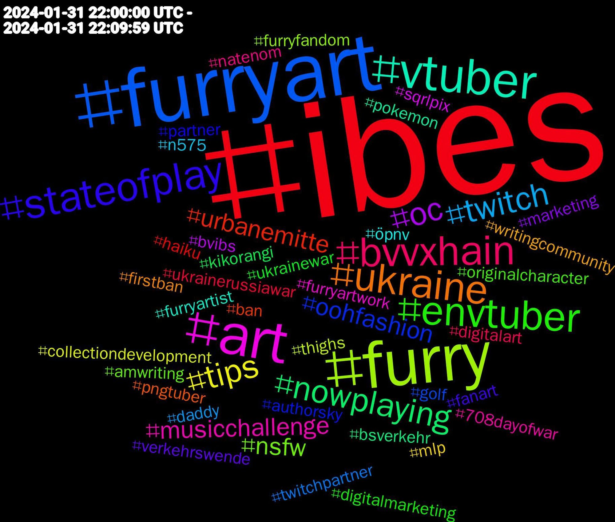 Hashtag Cloud; its hashtagged words/phrases (sorted by weighted frequency, descending):  ibes, furryart, furry, art, vtuber, ukraine, stateofplay, envtuber, bvvxhain, twitch, tips, oc, nowplaying, urbanemitte, oohfashion, nsfw, musicchallenge, öpnv, writingcommunity, verkehrswende, ukrainewar, ukrainerussiawar, twitchpartner, thighs, sqrlpix, pokemon, pngtuber, partner, originalcharacter, natenom, n575, mlp, marketing, kikorangi, haiku, golf, furryfandom, furryartwork, furryartist, firstban, fanart, digitalmarketing, digitalart, daddy, collectiondevelopment, bvibs, bsverkehr, ban, authorsky, amwriting, 708dayofwar