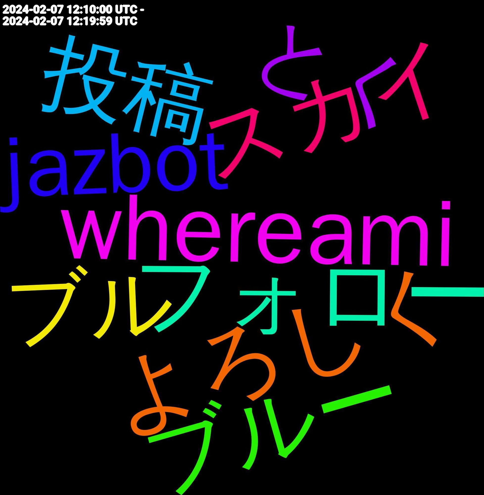 Word Cloud; its top words (sorted by weighted frequency, descending):  whereami, フォロー, よろしく, jazbot, ブルー, スカイ, 投稿, とりあえず, お願い, 仲良く, テスト, 避難, アカウント, はじめて, 登録, ブル, 通知, とく, 宜しく, はじめまして, こっち, 始め, フォロバ, 初め, スカ, イラスト, 青い, 使い方, 作っ, こそ, ヘッダー, ハッシュ, 繋がり, 乗っ, 一応, アカ, 画像, まして, タグ, センシティブ, こんにちは, はじめ, サーバー, sns, 作り, アイコ, ツイート, 増え, 使い, お気に入り, 過去, 描い, 広告, こんばんは, ありがとう, ありがと, 絵描き, 呟い, 設定, 見つけ, 致し, 機能, 失礼, フィード, 青空, 載せ, 流行り, 呟く, ぜひ, 貼っ, リプ, ナガノ, 活動, 作成, リンク, 推し, 慣れ, アイコン, みる, 運用, 趣味, 絵師, プロフ, あげ, 記念, 撮っ, リスト, すか, 写真, フォロワー, ぶる, これから, 新しい, ライン, 移行, 移住, 相互, 上げ, タイム, わかん, やすい, おこ, 試し, 文字, 平和, ツイッター, わーい, とり, せっかく, いたし, 返信, 置い, 流れ, 招待, 快適, 分け, ユーザー, アプリ, ござい, いただい, 配信, 名前, 分から, メイン, オタク, わから, ちゃん, youtu, 検索, 友達, 創作, 初めて, 作る, プロフィール, コス, ちなみに, いただき, 自由, 紹介, 固定, 動画, 分かり, バレ, すて, かい, 雑多, 繋がっ, 画面, 様子見, 早い, 嬉しい, 大好き, 再掲, 使う, アップ, きのこ, うん, tl, 頂き, 正直, 来る, 最初, 実装, 呟き, 世界, スマホ, みんな, とこ, ありがたい, bsky, 見かけ, 皆さん, 無い, 方々, 取り敢えず, 使っ, 一気に, ツイ, もち, まだ, ませ, ばっか, ねこ, なるほど, くん, 落書き, 色んな, 移動, 是非, 応援, 可愛い, 募集, 初期, 分かっ, ぬい, つくっ, しよ, ください, あっち, 色々