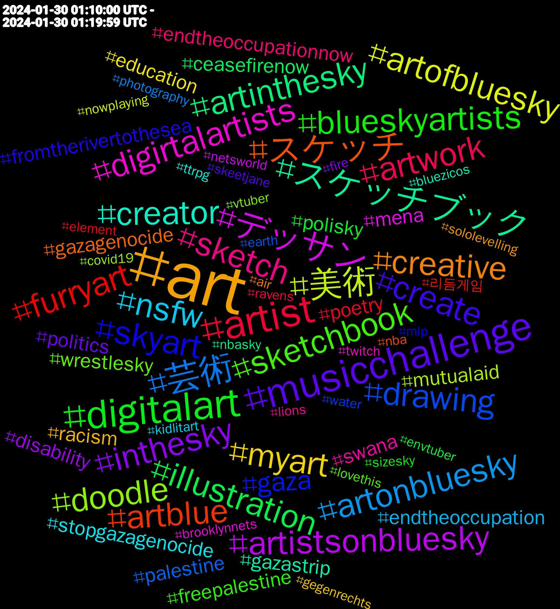 Hashtag Cloud; its hashtagged words/phrases (sorted by weighted frequency, descending):  art, musicchallenge, digitalart, artist, 芸術, 美術, デッサン, スケッチブック, スケッチ, skyart, sketchbook, sketch, nsfw, myart, inthesky, illustration, furryart, drawing, doodle, digirtalartists, creator, creative, create, blueskyartists, artwork, artonbluesky, artofbluesky, artistsonbluesky, artinthesky, artblue, gaza, wrestlesky, swana, stopgazagenocide, racism, politics, polisky, poetry, palestine, mutualaid, mena, gazastrip, gazagenocide, fromtherivertothesea, freepalestine, endtheoccupationnow, endtheoccupation, education, disability, ceasefirenow, 리듬게임, water, vtuber, twitch, ttrpg, sololevelling, skeetjane, sizesky, ravens, photography, nowplaying, netsworld, nbasky, nba, mlp, lovethis, lions, kidlitart, gegenrechts, fire, envtuber, element, earth, covid19, brooklynnets, bluezicos, air