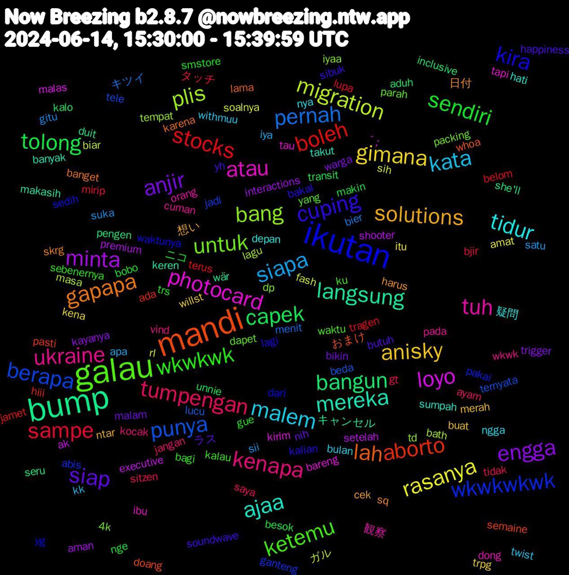 Word Cloud; its top words (sorted by weighted frequency, descending):  bump, mandi, ikutan, galau, ukraine, malem, anisky, anjir, tolong, stocks, punya, plis, photocard, mereka, gapapa, cuping, wkwkwk, tumpengan, siapa, rasanya, minta, bangun, aborto, wkwkwkwk, untuk, tuh, tidur, solutions, siap, sendiri, sampe, pernah, migration, loyo, langsung, lah, kira, ketemu, kenapa, kata, gimana, engga, capek, boleh, berapa, bang, atau, ajaa, 日付, yh, trs, tidak, suka, soalnya, setelah, seru, semaine, sedih, parah, pada, ngga, merah, malam, makin, lupa, lucu, lagu, kirim, keren, karena, kalian, kalau, jangan, iya, itu, interactions, inclusive, hiii, ganteng, dp, dong, depan, cek, butuh, bobo, bjir, bier, biar, ak, キャンセル, おまけ, yg, yang, wkwk, withmuu, willst, warga, unnie, tragen, ternyata, tempat, tau, takut, skrg, sibuk, sebenernya, saya, satu, rl, premium, pengen, pasti, pakai, packing, orang, nya, ntar, nih, nge, mirip, menit, masa, malas, makasih, lama, lagi, ku, kocak, kk, kena, kayanya, kalo, jamet, jadi, iyaa, ibu, hati, harus, happiness, gue, gt, gitu, fash, executive, duit, doang, dari, dapet, cuman, bulan, buat, bikin, besok, belom, beda, bath, bareng, banyak, banget, bakal, bagi, ayam, apa, amat, aman, aduh, ada, abis, 4k, 観察, 疑問, 想い, ラス, ニコ, タッチ, キツイ, ガル, ´；, wär, whoa, waktunya, waktu, vind, twist, trpg, trigger, transit, terus, tele, td, tapi, sumpah, sq, soundwave, smstore, sitzen, sii, sih, shooter, she'll