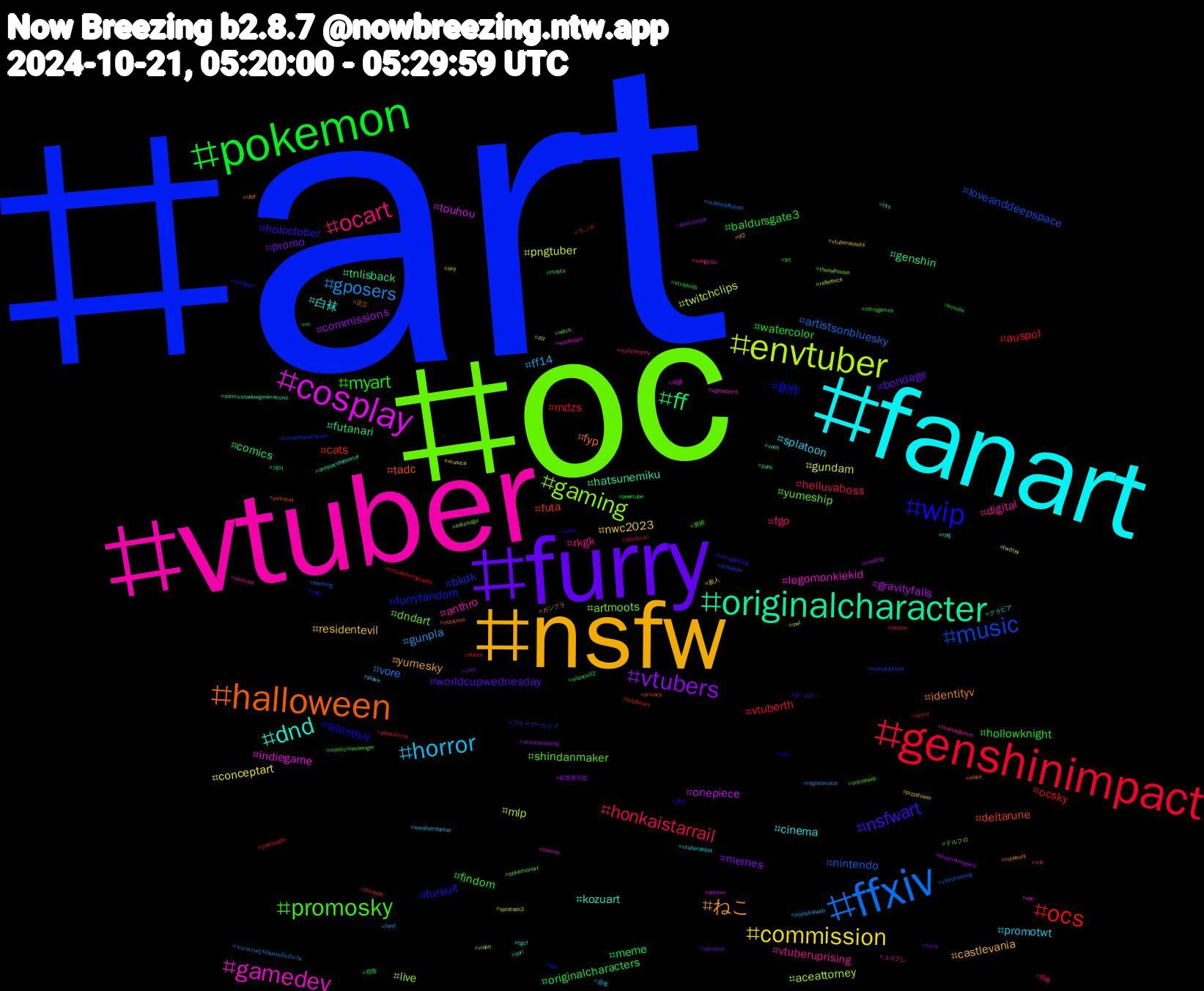 Hashtag Cloud; its hashtagged words/phrases (sorted by weighted frequency, descending):  art, oc, vtuber, fanart, nsfw, furry, pokemon, genshinimpact, ffxiv, envtuber, cosplay, originalcharacter, halloween, wip, promosky, ocart, horror, commission, vtubers, ff, ocs, music, gaming, gamedev, dnd, ねこ, nsfwart, myart, honkaistarrail, gposers, pngtuber, onepiece, genshin, deltarune, 創作, yumeship, vtuberuprising, splatoon, residentevil, promo, originalcharacters, ocsky, nintendo, mlp, indiegame, hatsunemiku, fyp, fursuit, findom, fgo, ff14, conceptart, commissions, comics, cats, bkdk, artmoots, anthro, 白袜, yumesky, worldcupwednesday, watercolor, vtuberth, vore, twitchclips, touhou, tnlisback, tadc, silenthill, shindanmaker, rkgk, promotwt, nwc2023, memes, meme, mdzs, loveanddeepspace, live, legomonkiekid, kozuart, identityv, holoctober, hollowknight, helluvaboss, gunpla, gundam, gravityfalls, futanari, futa, furryfandom, dndart, digital, cinema, castlevania, bondage, baldursgate3, auspol, artistsonbluesky, aceattorney, 섹블, 게이, 足立, 美人, 男娘, 熊猴, 昼食, 新人, 新世界狂歡, 宿舍, ランチ, ブルーアーカイブ, ドルフロ, コスプレ, グラビア, ガンプラ, おっぱい, สายผลิต, ชุมชนนักวาด, จะทำความรู้จักกับมายที่มารีทวิต, zzz, zekkxn, yuri, yumetwt, wol, witch, wangyibo, vtuberdebut, vtuberassets, vsky, vr, virtualphotography, videohosting, video, vgencomm, veoh, utdr, txtfanart, txt, twstoc, twst, twitter, tokyorevengers, tits, threads, theowlhousefanart, theowlhouse, thatskygame, tgcf, tf2, tarot, straykids, stickman, stablediffusion, splatoon3, southpark, sonicxshadowgenerations, sonicexe, sona, socialweb, snk, smallstreamer, sky, sketchbook, silenthill2, shota, schedule, satosugu, samus, rpg, rookhunt, retrogaming, retrogames, retro, regretevator, reference, reading, punk, privacy, pop, pokemonart, podcast, plave, pizzatower, persona, peertube, pastpuzzle, painting, owl, osc, onepiecefanletter, nikke, nafo, mysticmessenger, mylittlepony, mycelialweb, musica, mouthwashing, moots, mlpfanart, metroiddread