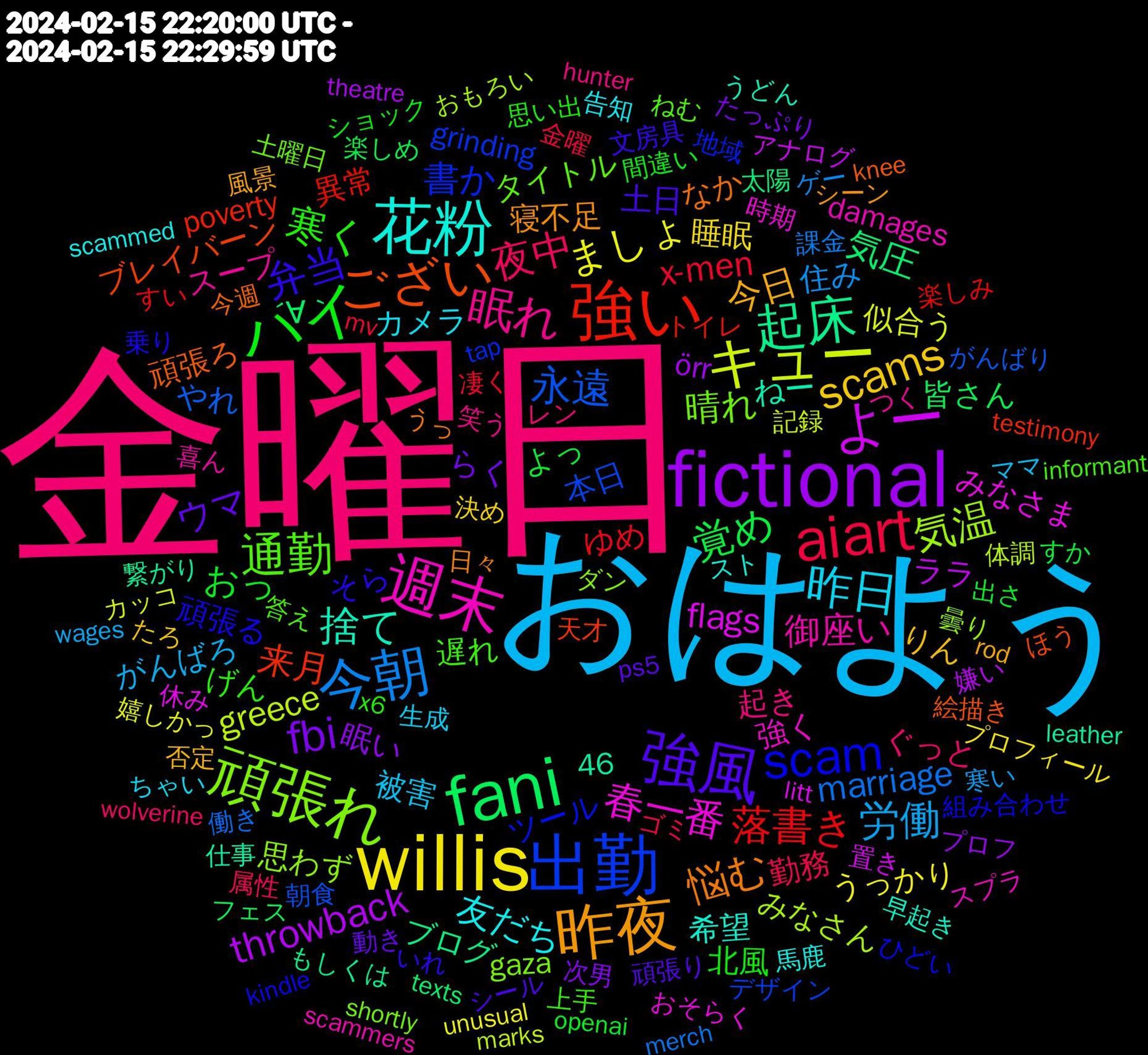 Word Cloud; its top words (sorted by weighted frequency, descending):  金曜日, おはよう, willis, fictional, fani, 強い, 出勤, 頑張れ, 週末, 花粉, 昨夜, 強風, ハイ, aiart, 今朝, キュー, よー, 起床, ござい, scam, 通勤, 眠れ, 昨日, scams, fbi, 覚め, 落書き, 永遠, 気温, 春一番, 捨て, 悩む, 弁当, 寒く, 夜中, 労働, ましょ, throwback, 気圧, 来月, 書か, 晴れ, 御座い, 友だち, 今日, ウマ, おっ, x-men, marriage, greece, flags, 頑張ろ, 頑張る, 遅れ, 起き, 被害, 睡眠, 眠い, 皆さん, 異常, 本日, 思わず, 強く, 希望, 寝不足, 土日, 北風, 勤務, 住み, 似合う, ララ, ブログ, ブレイバーン, ツール, タイトル, スープ, カメラ, りん, らく, よっ, ゆめ, やれ, みなさん, みなさま, ねー, なか, そら, げん, ぐっと, がんばろ, うっかり, örr, ´∀｀, poverty, grinding, gaza, damages, 46, 馬鹿, 風景, 頑張り, 間違い, 金曜, 課金, 記録, 置き, 繋がり, 絵描き, 組み合わせ, 答え, 笑う, 生成, 決め, 次男, 楽しめ, 楽しみ, 朝食, 曇り, 時期, 早起き, 日々, 文房具, 思い出, 属性, 寒い, 嬉しかっ, 嫌い, 太陽, 天才, 地域, 土曜日, 喜ん, 告知, 否定, 動き, 出さ, 凄く, 働き, 体調, 休み, 仕事, 今週, 乗り, 上手, レン, ママ, プロフィール, プロフ, フェス, トイレ, デザイン, ダン, スプラ, スト, シーン, シール, ショック, ゴミ, ゲー, カッコ, アナログ, もしくは, ほう, ひどい, ねむ, つく, ちゃい, たろ, たっぷり, すか, すい, がんばり, おもろい, おそらく, うどん, うっ, いれ, x6, wolverine, wages, unusual, theatre, texts, testimony, tap, shortly, scammers, scammed, rod, ps5, openai, mv, merch, marks, litt, leather, knee, kindle, informant, hunter