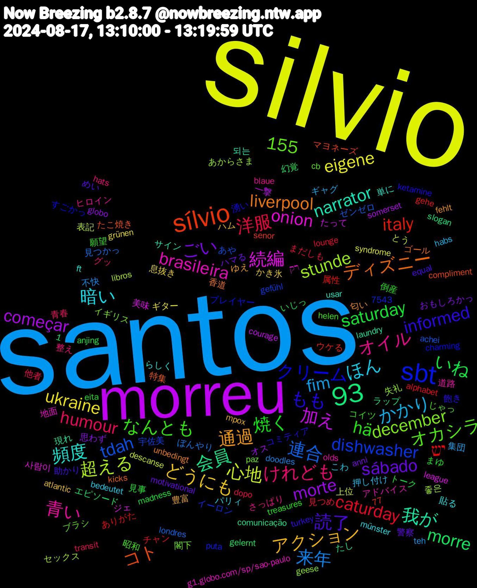 Word Cloud; its top words (sorted by weighted frequency, descending):  santos, silvio, morreu, 93, sílvio, sbt, 青い, 暗い, アクション, sábado, saturday, caturday, 1,155, 連合, 超える, 続編, 我が, ディズニー, もも, なんとも, けれども, かかり, ukraine, morte, morre, italy, dishwasher, december, brasileira, 頻度, 通過, 読了, 焼く, 洋服, 来年, 心地, 加え, 会員, コト, クリーム, オカシラ, オイル, ほん, どうにも, ごい, いね, יש, tdah, stunde, onion, narrator, liverpool, informed, hä, humour, fim, eigene, começar, 閣下, 道路, 貼る, 豊富, 警察, 見事, 見つめ, 見つかっ, 表記, 美味, 現れ, 特集, 湧い, 昭和, 整え, 押し付け, 息抜き, 思わず, 幻覚, 属性, 宇佐美, 失礼, 地面, 単に, 匂い, 助かり, 倒産, 他者, 不快, 上位, 一撃, ラップ, マヨネーズ, プレイヤー, ブラシ, ヒロイン, パリィ, ハム, ハマる, トーク, チャン, ゼンゼロ, セックス, ジェ, サイン, ゴール, コミティア, コイツ, グッ, ギャグ, ギター, オス, エピソード, ウケる, イーロン, イギリス, アドバイス, らしく, ゆえ, めい, まゆ, まだしも, ぼんやり, とう, たって, たし, たこ焼き, すごかっ, じゃっ, さっぱり, こわ, かき氷, おもしろかっ, いじっ, ありがた, あや, あからさま, רק, usar, unbedingt, turkey, treasures, transit, teh, syndrome, somerset, slogan, senor, puta, paz, olds, münster, mpox, motivational, madness, lounge, londres, libros, league, laundry, kicks, ketamine, helen, hats, habs, grünen, globo, gelernt, gehe, gefühl, geese, g1.globo.com/sp/sao-paulo, ft, fehlt, equal, eita, dopo, doodles, descanse, courage, comunicação, compliment, charming, cb, blaue, bedeutet, atlantic, anni, anjing, alphabet, achei, 77, 7543, 좋은, 사람이, 되는, 香道, 飽き, 願望, 青春, 集団, 開幕