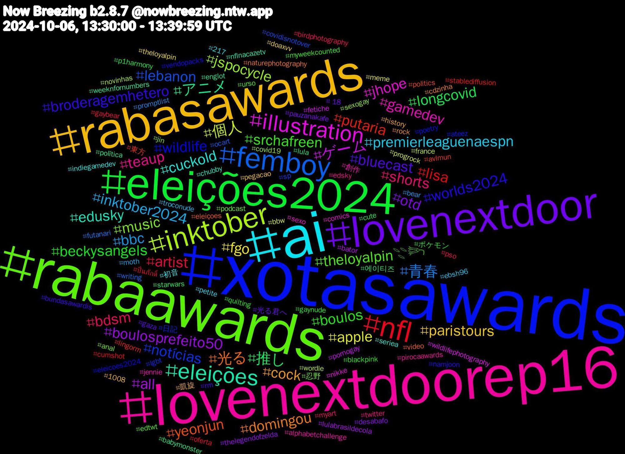 Hashtag Cloud; its hashtagged words/phrases (sorted by weighted frequency, descending):  xotasawards, rabaawards, lovenextdoorep16, ai, rabasawards, lovenextdoor, eleições2024, nfl, femboy, inktober, illustration, eleições, 光る, worlds2024, srchafreen, shorts, inktober2024, fgo, boulosprefeito50, 推し, putaria, notícias, music, gamedev, cuckold, cock, bluecast, beckysangels, artist, 青春, 個人, ゲーム, アニメ, yeonjun, wildlife, theloyalpin𓇢𓆸, teaup, premierleaguenaespn, paristours, otd, longcovid, lisa, lebanon, jspocycle, jhope, edusky, domingou, broderagemhetero, boulos, bdsm, bbc, apple, all, 에이티즈, 東方, 日記, 忍野, 創作, 初音, 凱旋, 光る君へ, ポケモン, ปิ่นภักดิ์, writing, wordle, wildlifephotography, weeknfornumbers, video, vendopacks, urso, twitter, troconude, theloyalpin, thelegendofzelda, starwars, stablediffusion, sp, sexogay, sexo, seriea, rock, rm, quilting, pso, promptlist, progrock, pornogay, política, politics, poetry, podcast, pirocaawards, petite, pegacao, pauzanakafe, p1harmony, oferta, ocart, novinhas, nikke, nflnacazetv, naturephotography, namjoon, myweekcounted, myart, moth, meme, lulabrasildecola, lula, lingorm, lgbt, jin, jennie, indiegamedev, history, gaza, gaynude, gaybear, futanari, france, fetiche, englot, eleiçoes, eleicoes2024, edtwt, edsky, ebsh96, doaxvv, desabafo, cute, cumshot, covidisnotover, covid19, comics, chubby, cdzinha, bundasawardis, blackpink, birdphotography, bear, bbw, bator, babymonster, avlmun, ateez, anal, alphabetchallenge, 217, 1008, +18