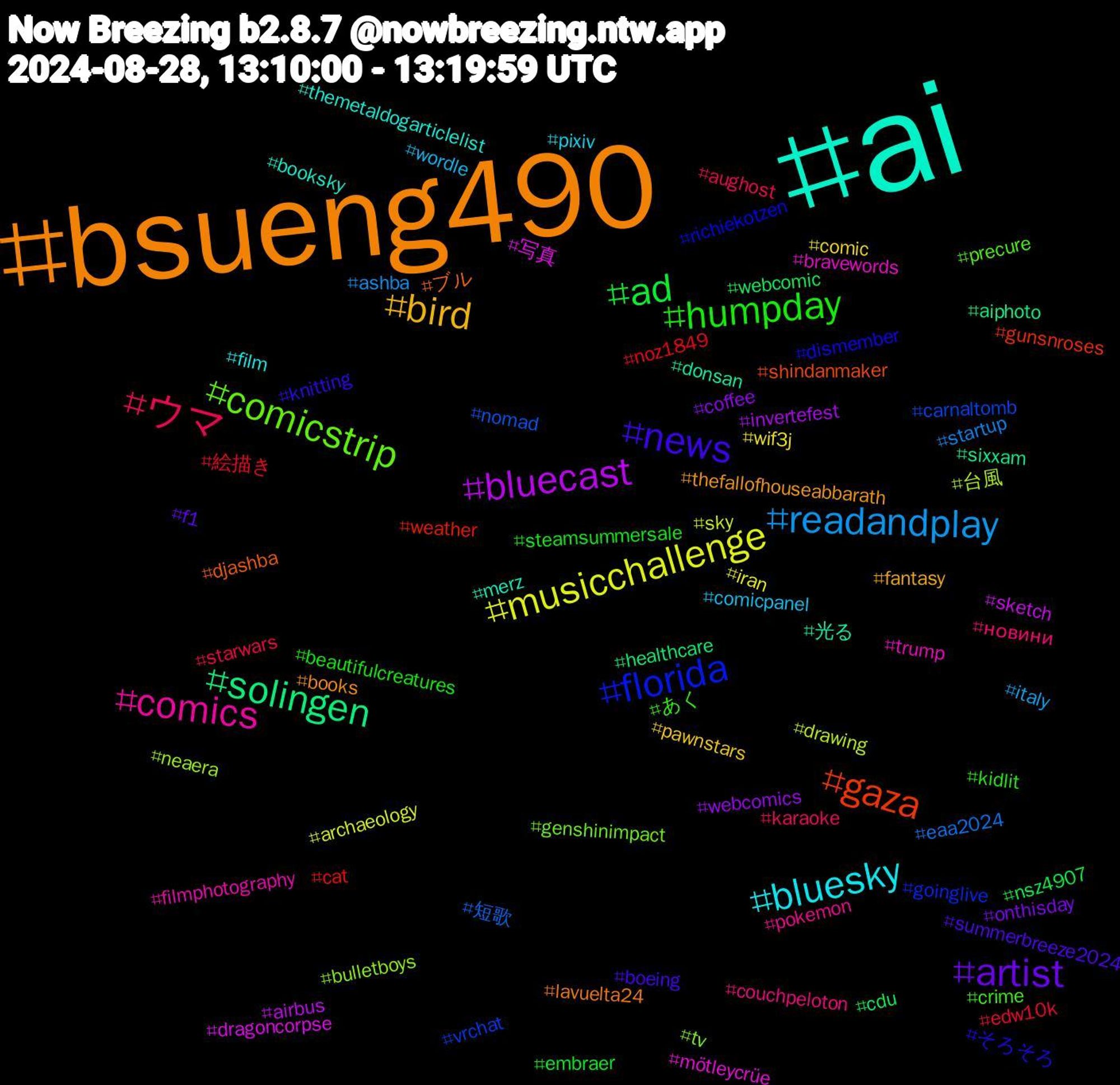 Hashtag Cloud; its hashtagged words/phrases (sorted by weighted frequency, descending):  ai, bsueng490, news, humpday, ウマ, readandplay, musicchallenge, bluecast, solingen, gaza, florida, comicstrip, comics, bluesky, bird, artist, ad, 絵描き, 短歌, 台風, 写真, 光る, ブル, そろそろ, あく, новини, wordle, wif3j, webcomics, webcomic, weather, vrchat, tv, trump, themetaldogarticlelist, thefallofhouseabbarath, summerbreeze2024, steamsummersale, starwars, startup, sky, sketch, sixxam, shindanmaker, richiekotzen, precure, pokemon, pixiv, pawnstars, onthisday, nsz4907, noz1849, nomad, neaera, mötleycrüe, merz, lavuelta24, knitting, kidlit, karaoke, italy, iran, invertefest, healthcare, gunsnroses, goinglive, genshinimpact, filmphotography, film, fantasy, f1, embraer, edw10k, eaa2024, drawing, dragoncorpse, donsan, djashba, dismember, crime, couchpeloton, comicpanel, comic, coffee, cdu, cat, carnaltomb, bulletboys, bravewords, booksky, books, boeing, beautifulcreatures, aughost, ashba, archaeology, airbus, aiphoto