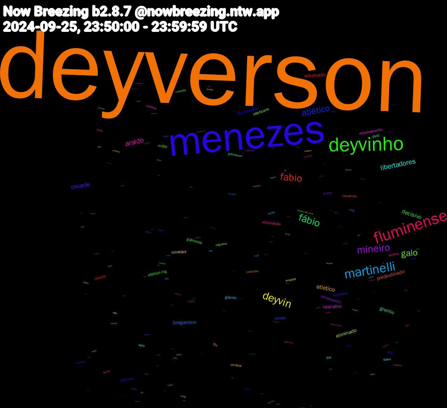 Word Cloud; its top words (sorted by weighted frequency, descending):  deyverson, menezes, deyvinho, fluminense, martinelli, deyvin, mineiro, fábio, fabio, atlético, galo, araldo, libertadores, atletico, covarde, decisivo, rebaixado, bragantino, eliminado, vascaíno, gremio, predestinado, fluminenc, milito, eliminação, grêmio, covardes, retranqueiro, galooooo, tricolor, renato, atleticano, rebaixamento, diniz, flu, criciúma, atlético-mg, luma, enner, empatar, rony, galooooooo, classificado, alice, zagueiros, paulinho, liberta, semifinal, scarpa, gols, fluzao, zoar, mrv, cariocas, apita, merecida, galoooooo, covardia, marcelo, galão, iluminado, valencia, mário, inter, galoooo, empate, eliminados, viola, minúsculo, galoooooooo, treinador, fluzão, bittencourt, semifinais, restaurante, alanis, vergonhoso, thiago, robson, retranca, patético, lyanco, eriberto, chorão, cano, antonio, @atletico.bsky.social, valência, timeco, river, postura, hulk, criciuma, virada, classificar, acabaaaa, 2x0, vagabundos, nubank, mereceu, frouxo, eliminou, clube, chupa, tricolores, ronald, resort, amargo, semis, nanicos, medroso, juíz, juiz, galooooooooo, galooo, cabaço, arezo, arena, andreas, técnico, sinistra, servia, semi, plate, jogou, chora, atleticanos, arkanis, roldan, pênaltis, porraaaaaaa, perdidos, mg, medíocre, galoooooooooo, derrota, brasileirão, antônio, vergonhosa, tomamos, sufoque, silva, pipoqueiro, nathalia, jogamos, intimidador, ida, gol, gabz, fracassado, demite, classificou, brie, ídolo, vexame, torcedores, tecnico, quartas, piscadinha, nanico, michele, melo, ganhado, cuminense, classificação, centroavante, bica, barbosa, acréscimo, acabaaaaa, @fluminense.com.br, zagueiro, timinho, soteldo, sesc, semifinalista, redemption, lorena, lixos, herói, goleada, ganso, futebol, florminense, famosinho, falhou, demitido, decidindo, 2x1, zaga, z4, xavier, wanderson, trikas, rpf, porraaaaaaaa, placar, pitico, mérito, mano