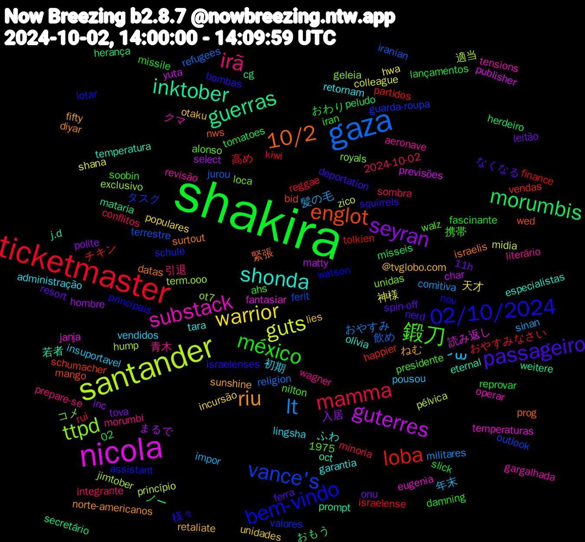 Word Cloud; its top words (sorted by weighted frequency, descending):  shakira, ticketmaster, gaza, santander, nicola, inktober, 10/2, 02/10/2024, 鍛刀, irã, ´꒳, warrior, seyran, morumbis, loba, vance's, ttpd, substack, shonda, riu, passageiro, méxico, mamma, lt, guts, guterres, guerras, englot, bem-vindo, 青木, 初期, otaku, onu, mísseis, israelense, iranian, hump, fantasiar, eternal, datas, bombas, ahs, 2024-10-02, 髪の毛, 神様, まるで, おもう, vendas, valores, unidas, tensions, tara, sunshine, spin-off, slick, rui, religion, princípio, previsões, oct, nws, nov, nilton, morumbi, insuportavel, incursão, inc, herdeiro, finance, ferit, exclusivo, eugenia, especialistas, diyar, deportation, damning, conflitos, comitiva, colleague, char, cg, bid, assistant, alonso, aeronave, administração, @tvglobo.com, 1975, 11h, 02, 高め, 飲め, 適当, 読み返し, 若者, 緊張, 様々, 携帯, 引退, 年末, 天才, 入居, ノー, チキン, タスク, コメ, クマ, ふわ, ねむ, なくなる, おわり, おやすみなさい, おやすみ, zico, yuta, weitere, wed, watson, walz, wagner, vendidos, unidades, tova, tomatoes, tolkien, terrestre, term.ooo, temperaturas, temperatura, surtout, squirrels, soobin, sombra, sinan, shana, select, secretário, schumacher, schule, royals, revisão, retornam, retaliate, resort, reprovar, reggae, refugees, pélvica, publisher, prompt, prog, principais, presidente, prepare-se, pousou, populares, polite, peludo, partidos, outlook, ot7, operar, olívia, norte-americanos, nerd, missile, minoria, militares, midia, matty, mataria, mango, lotar, loca, literário, lingsha, lies, leitão, lançamentos, kiwi, jurou, jimtober, janja, j.d, israelis, israelenses, iran, integrante, impor, hwa, hombre, herança, happier, guarda-roupa, geleia, gargalhada, garantia, fifty, ferra, fascinante