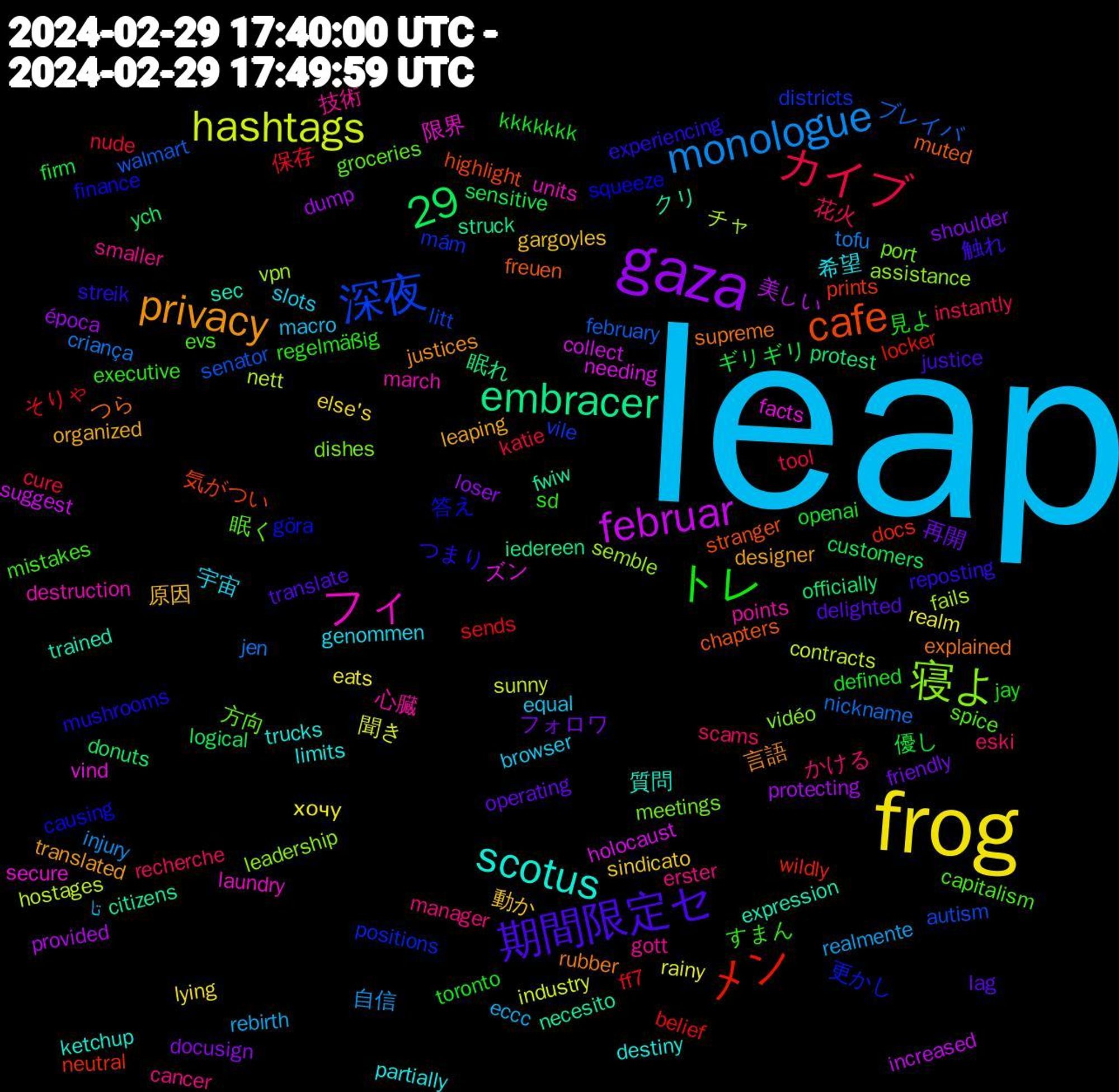 Word Cloud; its top words (sorted by weighted frequency, descending):  leap, frog, gaza, メン, 深夜, 寝よ, フィ, scotus, privacy, 29, 期間限定セ, トレ, カイブ, monologue, hashtags, februar, embracer, cafe, 答え, 眠く, 技術, 宇宙, 動か, フォロワ, ギリギリ, そりゃ, walmart, vpn, vind, trained, supreme, streik, sd, scams, rebirth, realm, protecting, officially, neutral, mám, meetings, march, limits, leaping, lag, kkkkkkk, katie, jen, hostages, holocaust, fwiw, freuen, finance, evs, erster, equal, else's, docusign, customers, belief, autism, assistance, 限界, 質問, 言語, 触れ, 見よ, 花火, 自信, 聞き, 美しい, 眠れ, 気がつい, 更かし, 方向, 心臓, 希望, 原因, 再開, 優し, 保存, ブレイバ, チャ, ズン, クリ, つら, つまり, すまん, かける, تا, хочу, época, ych, wildly, vile, vidéo, units, trucks, translated, translate, toronto, tool, tofu, sunny, suggest, struck, stranger, squeeze, spice, smaller, slots, sindicato, shoulder, sensitive, sends, senator, semble, secure, sec, rubber, reposting, regelmäßig, recherche, realmente, rainy, provided, protest, prints, positions, port, points, partially, organized, operating, openai, nude, nickname, nett, needing, necesito, muted, mushrooms, mistakes, manager, macro, lying, loser, logical, locker, litt, leadership, laundry, ketchup, justices, justice, jay, instantly, injury, industry, increased, iedereen, highlight, göra, groceries, gott, genommen, gargoyles, friendly, firm, ff7, february, fails, facts, expression, explained, experiencing, executive, eski, eccc, eats, dump, donuts, docs, districts, dishes, destruction, destiny, designer, delighted, defined, cure, criança, contracts, collect, citizens, chapters, causing, capitalism, cancer, browser