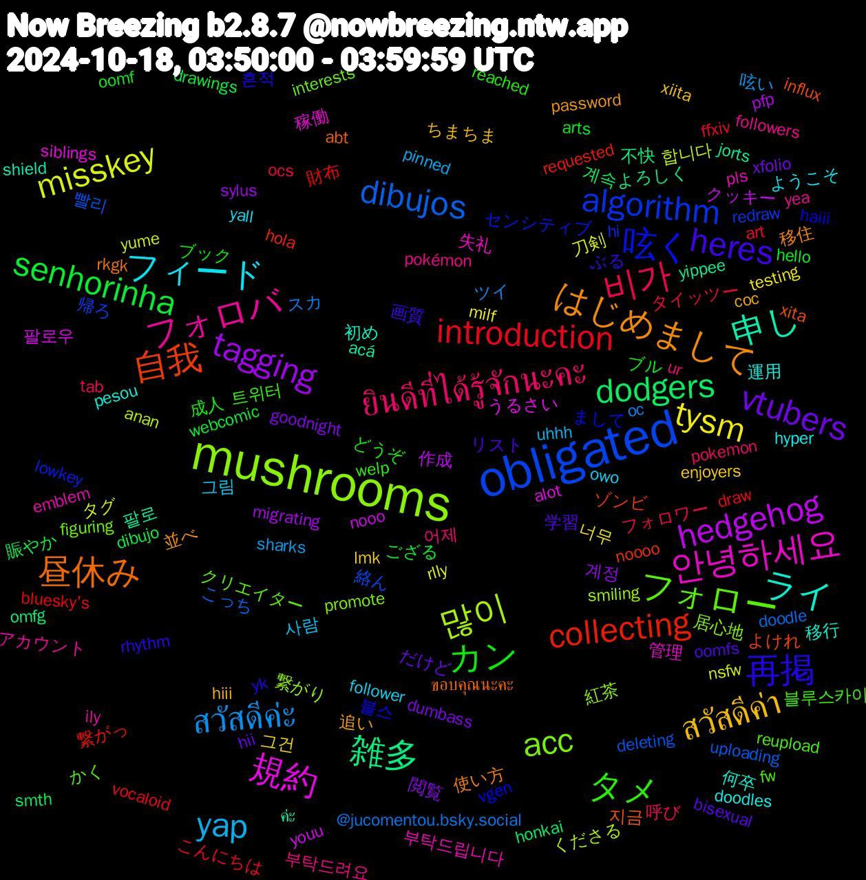 Word Cloud; its top words (sorted by weighted frequency, descending):  obligated, mushrooms, 안녕하세요, ライ, はじめまして, heres, カン, 비가, สวัสดีค่ะ, misskey, hedgehog, 雑多, 自我, 呟く, フォロー, フォロバ, フィード, สวัสดีค่า, vtubers, senhorinha, introduction, dibujos, 많이, 規約, 申し, 昼休み, 再掲, タメ, ยินดีที่ได้รู้จักนะคะ, yap, tysm, tagging, dodgers, collecting, algorithm, acc, 부탁드립니다, 運用, 追い, 学習, ブル, タイッツー, スカ, yume, youu, yippee, xita, vgen, reupload, pokémon, owo, lmk, goodnight, dibujo, bluesky's, 빨리, 繋がり, 稼働, 初め, 使い方, ぶる, どうぞ, tab, sharks, rlly, pfp, omfg, noooo, lowkey, interests, ily, hyper, hiii, hii, hello, ffxiv, doodle, anan, alot, acá, abt, 흔적, 트위터, 어제, 사람, 너무, 계정, 계속, 繋がっ, 帰ろ, 居心地, 失礼, 何卒, 並べ, リスト, ブック, フォロワー, ツイ, タグ, クッキー, よろしく, よけれ, まして, かく, yea, yall, xiita, xfolio, webcomic, vocaloid, uploading, smiling, siblings, shield, rkgk, rhythm, reached, pokemon, pinned, milf, migrating, honkai, hola, hi, figuring, emblem, doodles, coc, bisexual, arts, art, @jucomentou.bsky.social, 합니다, 팔로우, 팔로, 지금, 블스, 블루스카이, 부탁드려요, 그림, 그건, 閲覧, 賑やか, 財布, 絡ん, 紅茶, 管理, 移行, 移住, 画質, 成人, 呼び, 呟い, 刀剣, 作成, 不快, ゾンビ, センシティブ, クリエイター, アカウント, ようこそ, ちまちま, だけど, ござる, こんにちは, こっち, くださる, うるさい, ค่ะ, ขอบคุณนะคะ, yk, welp, ur, uhhh, testing, sylus, smth, requested, redraw, promote, pls, pesou, password, oomfs, oomf, ocs, oc, nsfw, nooo, jorts, influx, haiii, fw, followers, follower, enjoyers, dumbass, drawings, draw, deleting