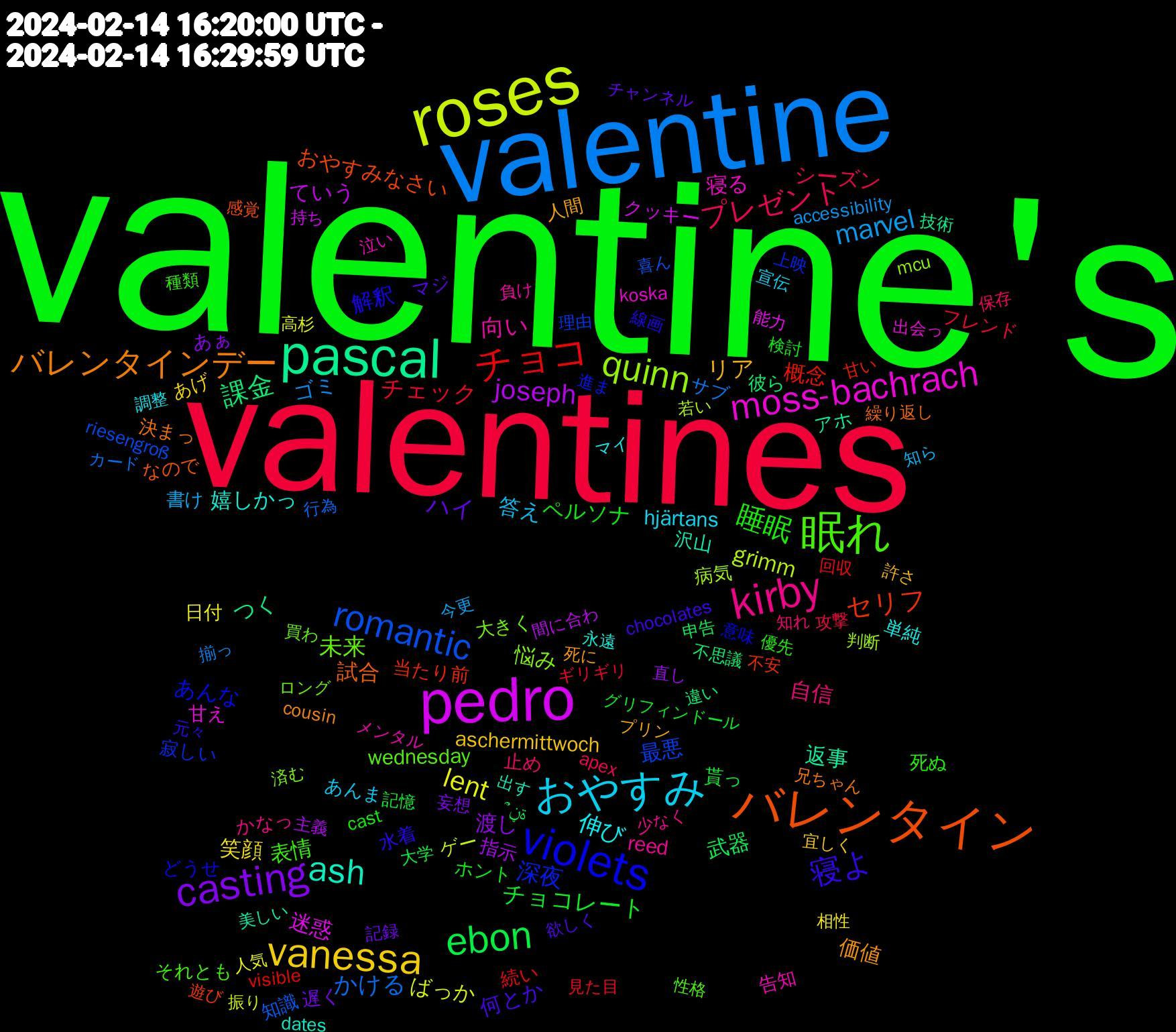 Word Cloud; its top words (sorted by weighted frequency, descending):  valentine's, valentines, valentine, roses, pedro, pascal, バレンタイン, violets, 眠れ, kirby, おやすみ, vanessa, casting, ebon, チョコ, romantic, quinn, moss-bachrach, ash, バレンタインデー, 寝よ, 睡眠, プレゼント, marvel, lent, joseph, 課金, セリフ, 深夜, 未来, 向い, 伸び, リア, ハイ, チョコレート, チェック, かける, grimm, 迷惑, 返事, 試合, 解釈, 表情, 自信, 答え, 笑顔, 渡し, 武器, 概念, 最悪, 悩み, 寝る, 嬉しかっ, 価値, 何とか, ペルソナ, シーズン, ゴミ, ばっか, ていう, つく, おやすみなさい, あんな, wednesday, reed, hjärtans, aschermittwoch, 遅く, 貰っ, 続い, 知識, 病気, 甘え, 沢山, 決まっ, 水着, 死ぬ, 止め, 書け, 日付, 指示, 彼ら, 当たり前, 寂しい, 大きく, 告知, 単純, 人間, マジ, ホント, フレンド, サブ, ゲー, クッキー, アホ, なので, どうせ, それとも, かなっ, あんま, あげ, あぁ, ՞ةڼ, visible, riesengroß, mcu, koska, dates, cousin, chocolates, cast, apex, accessibility, 高杉, 間に合わ, 違い, 遊び, 進ま, 買わ, 負け, 調整, 許さ, 記録, 記憶, 見た目, 行為, 若い, 能力, 美しい, 繰り返し, 線画, 種類, 知れ, 知ら, 相性, 直し, 申告, 甘い, 理由, 済む, 泣い, 永遠, 死に, 欲しく, 検討, 攻撃, 揃っ, 振り, 持ち, 技術, 感覚, 意味, 性格, 少なく, 宣伝, 宜しく, 妄想, 大学, 回収, 喜ん, 判断, 出会っ, 出す, 兄ちゃん, 元々, 優先, 保存, 今更, 人気, 主義, 不思議, 不安, 上映, ロング, メンタル, マイ, プリン, チャンネル, グリフィンドール, ギリギリ, カード, オタク, イヤ, アニメ, らん, もちろん, どうやら, たくさん, ずっと, ごめんなさい, かわい, かっこいい, お前, おもろい, いれ, ある程度, ´･_･, westeros, urgent, unusual