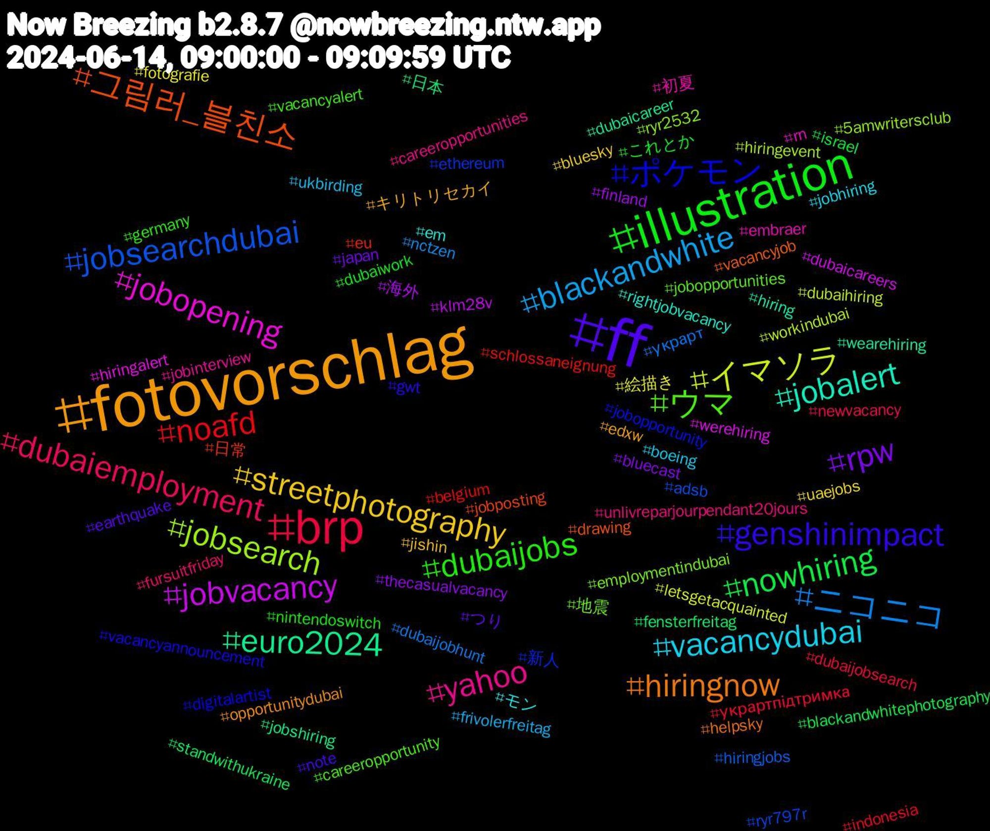 Hashtag Cloud; its hashtagged words/phrases (sorted by weighted frequency, descending):  fotovorschlag, ff, illustration, brp, ニコニコ, イマソラ, jobvacancy, euro2024, 그림러_블친소, ポケモン, ウマ, yahoo, vacancydubai, streetphotography, rpw, nowhiring, noafd, jobsearchdubai, jobsearch, jobopening, jobalert, hiringnow, genshinimpact, dubaijobs, dubaiemployment, blackandwhite, 絵描き, 海外, 日本, 日常, 新人, 地震, 初夏, モン, キリトリセカイ, つり, これとか, украртпідтримка, украрт, workindubai, werehiring, wearehiring, vacancyjob, vacancyannouncement, vacancyalert, unlivreparjourpendant20jours, ukbirding, uaejobs, thecasualvacancy, standwithukraine, schlossaneignung, ryr797r, ryr2532, rn, rightjobvacancy, opportunitydubai, note, nintendoswitch, newvacancy, nctzen, letsgetacquainted, klm28v, jobshiring, jobposting, jobopportunity, jobopportunities, jobinterview, jobhiring, jishin, japan, israel, indonesia, hiringjobs, hiringevent, hiringalert, hiring, helpsky, gwt, germany, fursuitfriday, frivolerfreitag, fotografie, finland, fensterfreitag, eu, ethereum, employmentindubai, embraer, em, edxw, earthquake, dubaiwork, dubaijobsearch, dubaijobhunt, dubaihiring, dubaicareers, dubaicareer, drawing, digitalartist, careeropportunity, careeropportunities, boeing, bluesky, bluecast, blackandwhitephotography, belgium, adsb, 5amwritersclub