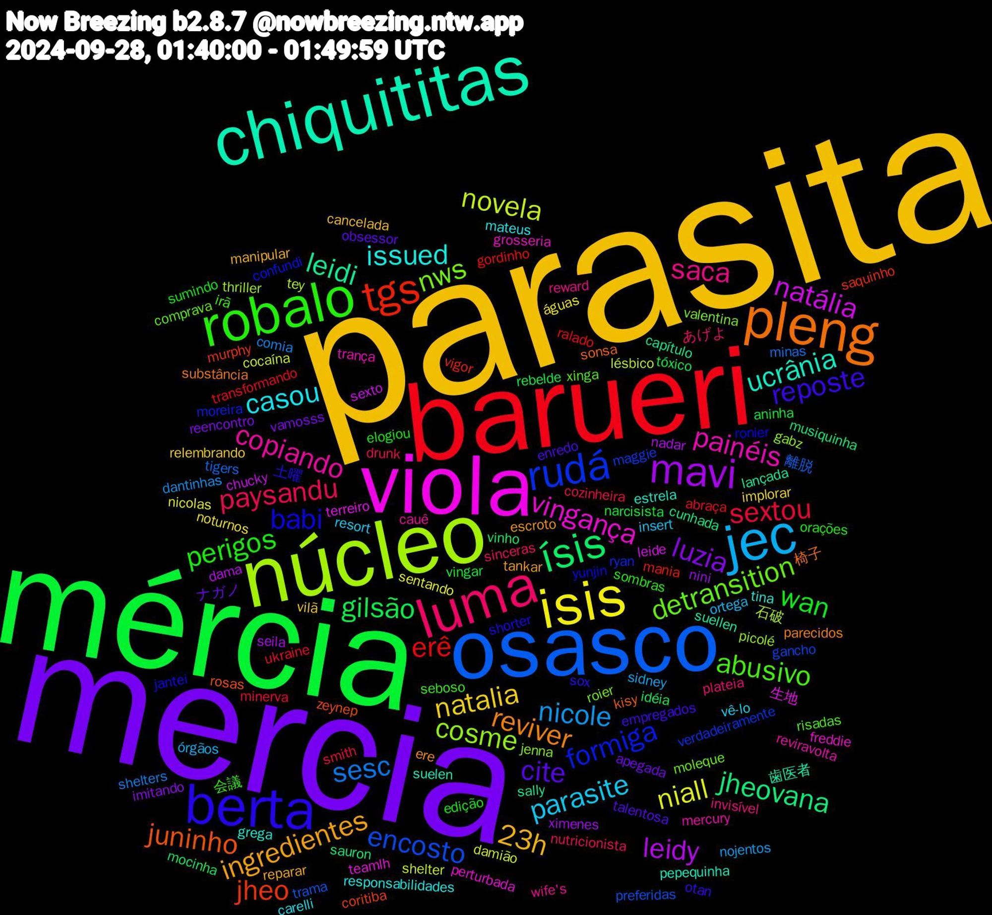 Word Cloud; its top words (sorted by weighted frequency, descending):  parasita, mercia, mércia, barueri, osasco, núcleo, viola, chiquititas, pleng, berta, robalo, luma, jec, isis, mavi, ísis, tgs, rudá, nws, painéis, issued, ingredientes, cite, wan, sextou, sesc, novela, natália, leidi, juninho, babi, abusivo, saca, parasite, natalia, luzia, gilsão, erê, encosto, cosme, vingança, ucrânia, reviver, reposte, perigos, paysandu, nicole, niall, leidy, jheovana, jheo, formiga, detransition, copiando, casou, 23h, ナガノ, vingar, ukraine, tigers, tey, terreiro, suellen, sonsa, shorter, seboso, plateia, ortega, noturnos, nini, mocinha, mania, maggie, jenna, grosseria, grega, escroto, enredo, edição, cozinheira, comia, cocaína, chucky, capítulo, zeynep, yunjin, xinga, wife's, vê-lo, vilã, vamosss, tóxico, transformando, trama, thriller, teamlh, suelen, substância, sox, sombras, sinceras, sidney, sentando, seila, sauron, saquinho, ryan, roier, reviravolta, responsabilidades, reparar, obsessor, narcisista, minerva, minas, lésbico, leide, lançada, kisy, jantei, irã, invisível, insert, implorar, imitando, idéia, gordinho, gancho, gabz, freddie, estrela, ere, empregados, elogiou, drunk, dantinhas, damião, dama, cunhada, coritiba, confundi, comprava, cauê, carelli, cancelada, apegada, aninha, abraça, 離脱, 石破, 生地, 歯医者, 椅子, 土曜, 会議, あげよ, órgãos, águas, ximenes, vinho, vigor, verdadeiramente, valentina, trança, tina, tankar, talentosa, sumindo, smith, shelters, shelter, sexto, sally, rosas, ronier, risadas, reward, resort, relembrando, reencontro, rebelde, ralado, preferidas, picolé, perturbada, pepequinha, parecidos, otan, orações, nutricionista, nojentos, nicolas, nadar, musiquinha, murphy, moreira, moleque, mercury, mateus, manipular