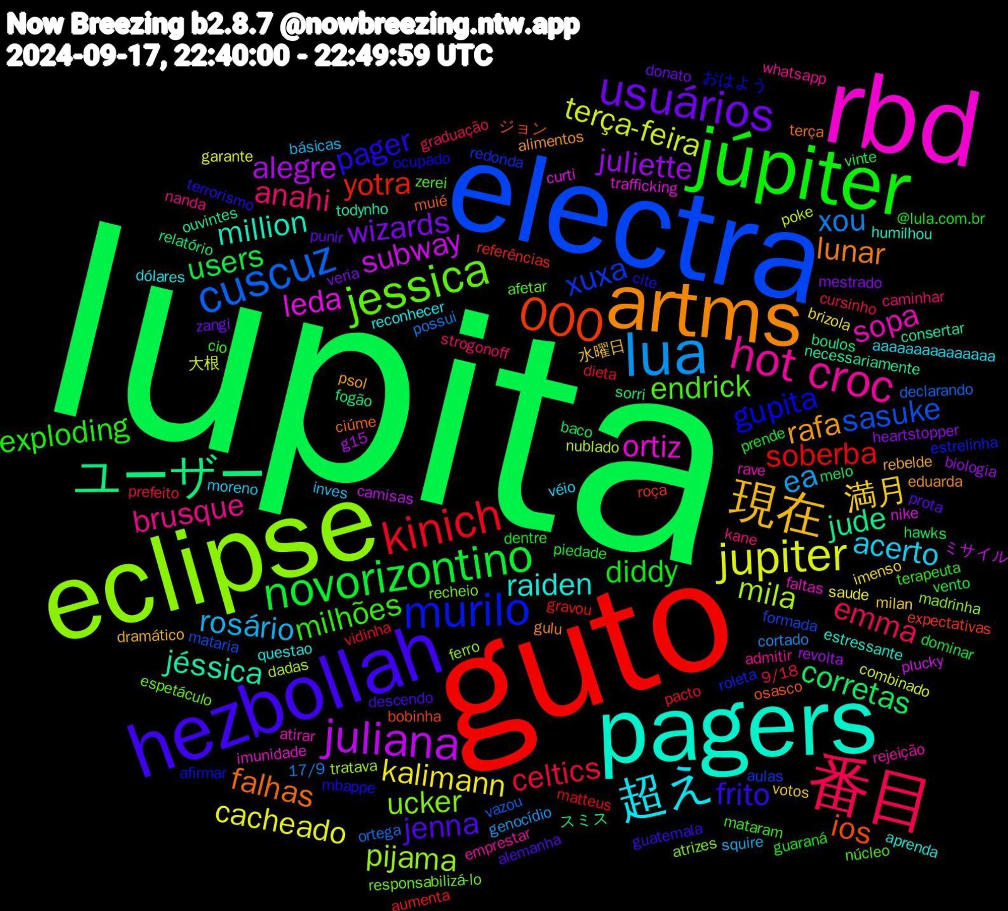 Word Cloud; its top words (sorted by weighted frequency, descending):  lupita, guto, electra, eclipse, rbd, pagers, artms, hezbollah, júpiter, 番目, lua, jupiter, juliana, ユーザー, 000, murilo, jessica, hot+croc, 超え, 現在, usuários, novorizontino, kinich, cuscuz, mila, leda, jéssica, falhas, pager, milhões, anahi, rosário, kalimann, juliette, corretas, yotra, xuxa, ucker, sopa, raiden, rafa, jenna, diddy, celtics, xou, terça-feira, subway, jude, ios, gupita, endrick, brusque, acerto, 満月, wizards, users, soberba, sasuke, pijama, ortiz, million, lunar, frito, exploding, emma, ea, cacheado, alegre, sorri, roça, roleta, responsabilizá-lo, rejeição, reconhecer, rebelde, punir, piedade, pacto, ortega, nublado, nike, necessariamente, muié, mbappe, mataram, kane, inves, imenso, heartstopper, hawks, gravou, formada, ferro, faltas, estressante, eduarda, descendo, dentre, cursinho, cortado, combinado, camisas, boulos, bobinha, afirmar, afetar, admitir, aaaaaaaaaaaaaaa, 水曜日, zangi, vinte, vidinha, vazou, tratava, trafficking, todynho, terça, terrorismo, terapeuta, strogonoff, squire, saude, revolta, relatório, referências, redonda, recheio, rave, questao, psol, prota, prende, prefeito, possui, poke, plucky, ouvintes, osasco, ocupado, núcleo, nanda, moreno, milan, mestrado, melo, matteus, mataria, madrinha, imunidade, humilhou, gulu, guatemala, guaraná, graduação, genocídio, garante, g15, fogão, expectativas, estrelinha, espetáculo, emprestar, dólares, dramático, donato, dominar, dieta, declarando, dadas, curti, consertar, ciúme, cite, cio, caminhar, básicas, brizola, biologia, baco, aumenta, aulas, atrizes, atirar, aprenda, alimentos, alemanha, @lula.com.br, 9/18, 17/9, 大根, ミサイル, スミス, ジョン, おはよう, zerei, whatsapp, véio, votos, veria, vento