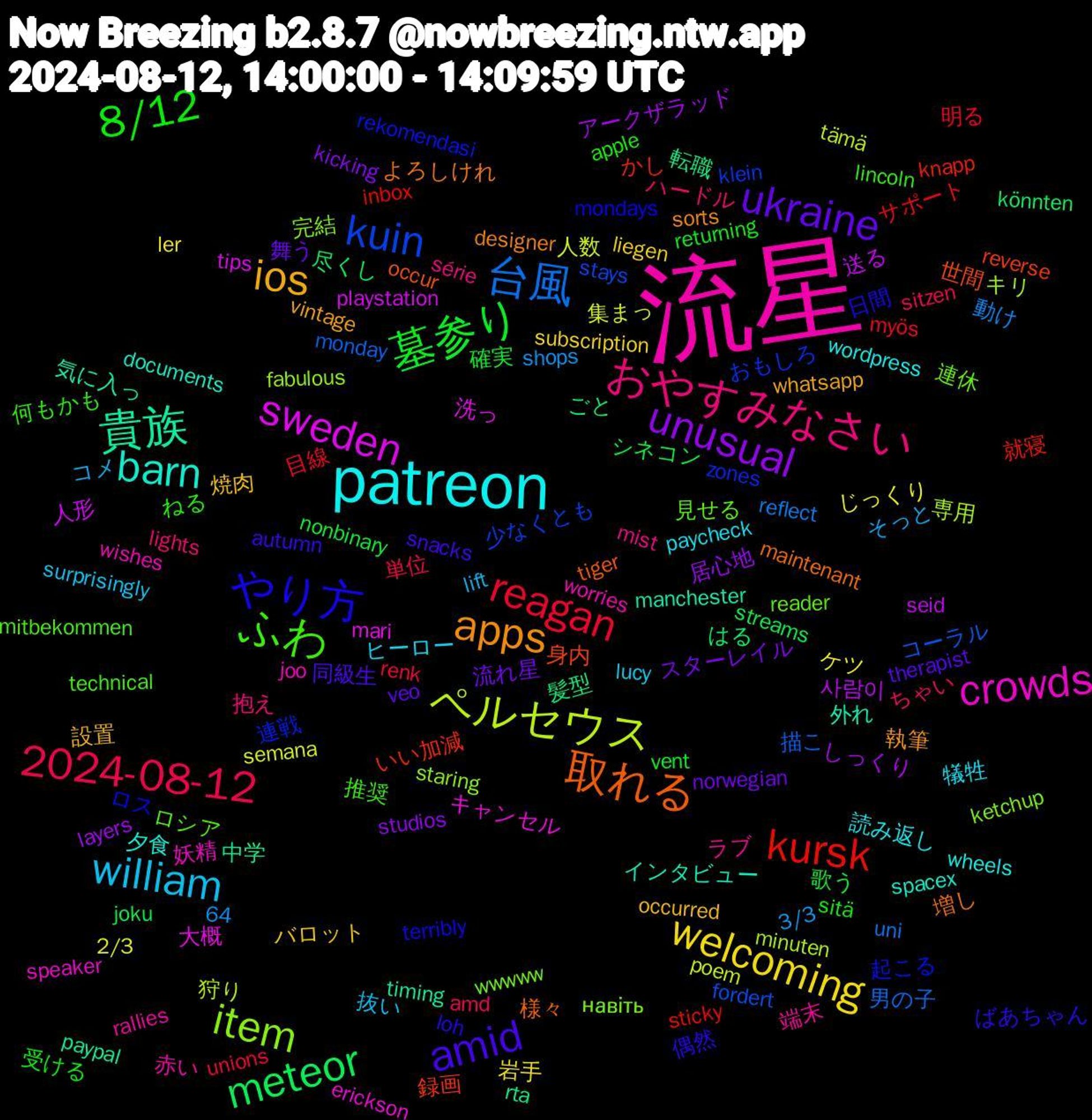 Word Cloud; its top words (sorted by weighted frequency, descending):  流星, patreon, ios, ukraine, 墓参り, reagan, 台風, ペルセウス, sweden, 貴族, 取れる, やり方, ふわ, おやすみなさい, william, welcoming, unusual, meteor, kursk, kuin, item, crowds, barn, apps, amid, 8/12, 2024-08-12, 集まっ, 送る, 転職, 身内, 起こる, 見せる, 端末, 犠牲, 焼肉, 流れ星, 歌う, 明る, 描こ, 専用, 大概, 外れ, 増し, 偶然, 何もかも, ハードル, コメ, ケツ, アークザラッド, はる, かし, おもしろ, навіть, wishes, wheels, vintage, therapist, returning, renk, reflect, poem, playstation, paypal, occur, mondays, mitbekommen, mist, lucy, liegen, kicking, joku, inbox, fordert, fabulous, erickson, documents, designer, autumn, apple, amd, 64, 3/3, 2/3, 사람이, 髪型, 録画, 連戦, 連休, 赤い, 読み返し, 設置, 舞う, 確実, 目線, 男の子, 狩り, 洗っ, 気に入っ, 様々, 日間, 推奨, 抱え, 抜い, 岩手, 居心地, 尽くし, 就寝, 少なくとも, 完結, 妖精, 夕食, 執筆, 同級生, 受ける, 単位, 動け, 人数, 人形, 中学, 世間, ロス, ロシア, ラブ, ヒーロー, バロット, スターレイル, シネコン, サポート, コーラル, キリ, キャンセル, インタビュー, よろしけれ, ばあちゃん, ねる, ちゃい, そっと, じっくり, しっくり, ごと, いい加減, zones, wwwww, worries, wordpress, whatsapp, veo, vent, unions, uni, tämä, tips, timing, tiger, terribly, technical, série, surprisingly, subscription, studios, streams, sticky, stays, staring, speaker, spacex, sorts, snacks, sitä, sitzen, shops, semana, seid, rta, reverse, rekomendasi, reader, rallies, paycheck, occurred, norwegian, nonbinary, myös, monday, minuten, mari, manchester, maintenant, loh, lincoln, lights, lift, ler, layers, könnten, knapp, klein, ketchup, joo