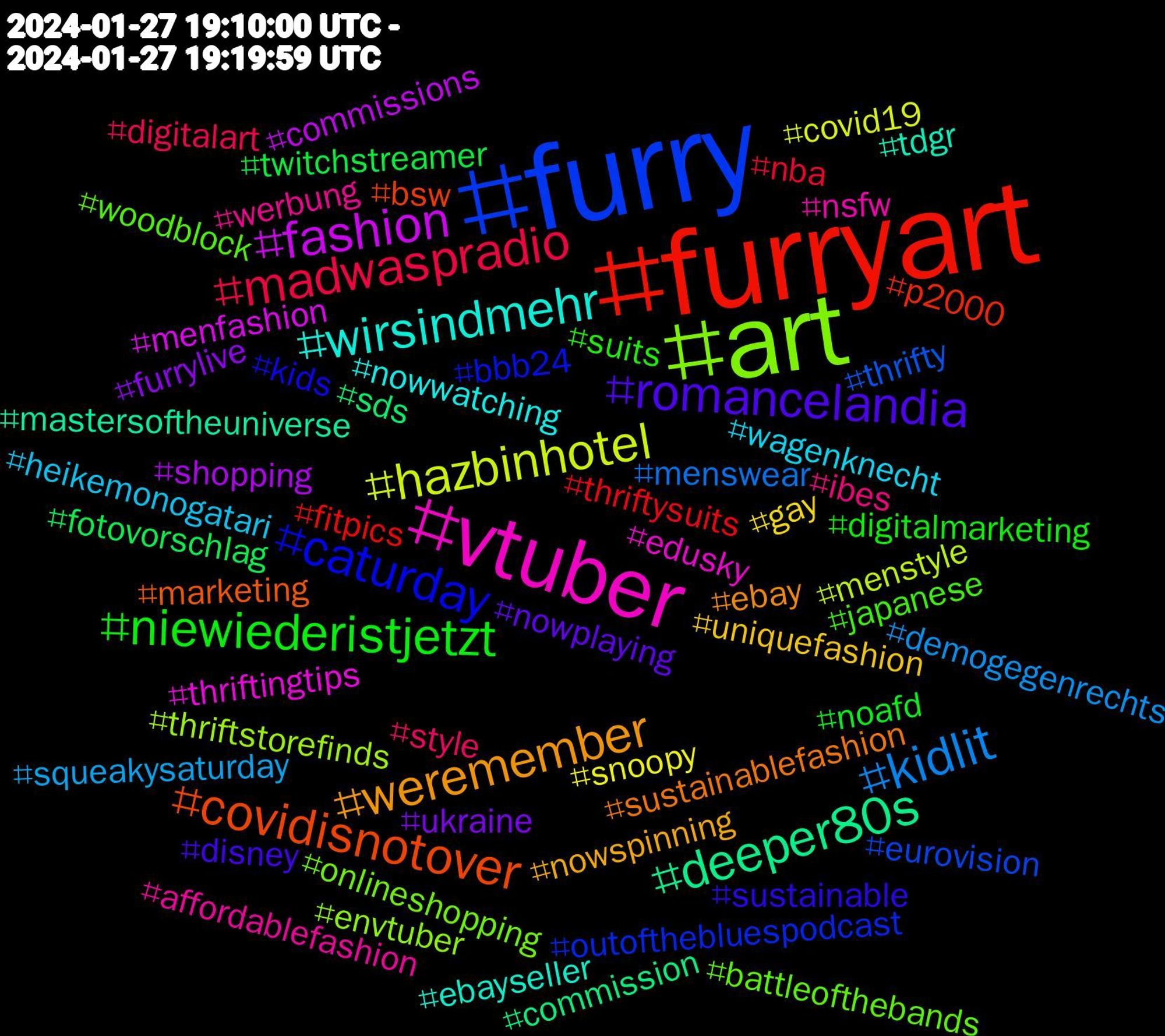 Hashtag Cloud; its hashtagged words/phrases (sorted by weighted frequency, descending):  furryart, furry, art, vtuber, wirsindmehr, weremember, romancelandia, niewiederistjetzt, madwaspradio, kidlit, hazbinhotel, fashion, deeper80s, covidisnotover, caturday, woodblock, werbung, wagenknecht, uniquefashion, ukraine, twitchstreamer, thriftysuits, thrifty, thriftstorefinds, thriftingtips, tdgr, sustainablefashion, sustainable, suits, style, squeakysaturday, snoopy, shopping, sds, p2000, outofthebluespodcast, onlineshopping, nsfw, nowwatching, nowspinning, nowplaying, noafd, nba, menswear, menstyle, menfashion, mastersoftheuniverse, marketing, kids, japanese, ibes, heikemonogatari, gay, furrylive, fotovorschlag, fitpics, eurovision, envtuber, edusky, ebayseller, ebay, disney, digitalmarketing, digitalart, demogegenrechts, covid19, commissions, commission, bsw, bbb24, battleofthebands, affordablefashion