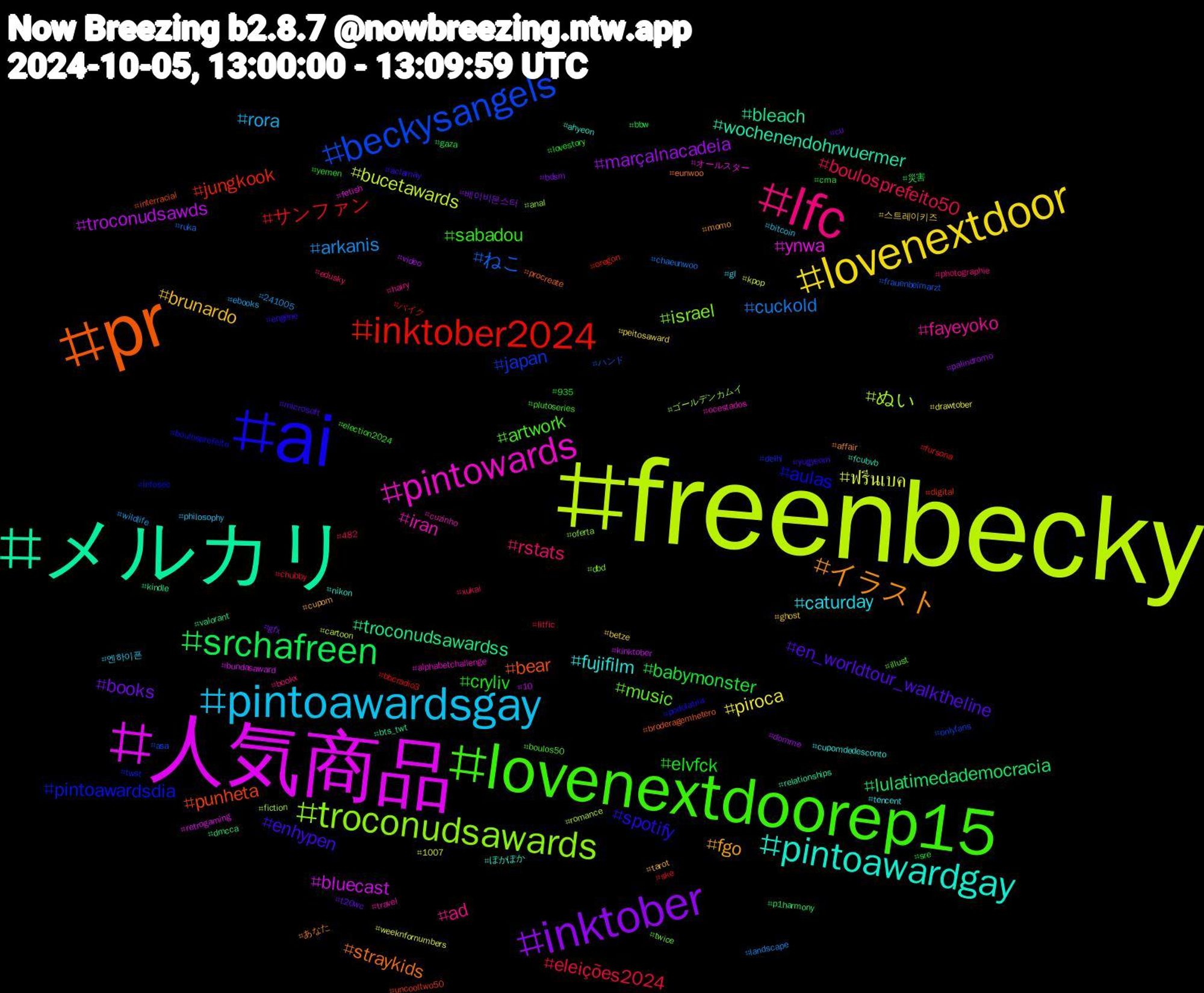 Hashtag Cloud; its hashtagged words/phrases (sorted by weighted frequency, descending):  freenbecky, 人気商品, メルカリ, pr, ai, lovenextdoorep15, lfc, pintoawardsgay, lovenextdoor, inktober, srchafreen, inktober2024, beckysangels, troconudsawards, pintowards, pintoawardgay, イラスト, enhypen, cryliv, boulosprefeito50, arkanis, ฟรีนเบค, troconudsawds, troconudsawardss, punheta, pintoawardsdia, music, fayeyoko, caturday, brunardo, books, babymonster, サンファン, ねこ, ぬい, ynwa, wochenendohrwuermer, straykids, spotify, sabadou, rstats, rora, piroca, marçalnacadeia, lulatimedademocracia, jungkook, japan, israel, iran, fujifilm, fgo, en_worldtour_walktheline, elvfck, eleições2024, cuckold, bucetawards, bluecast, bleach, bear, aulas, artwork, ad, 엔하이픈, 스트레이키즈, 베이비몬스터, 災害, バイク, ハンド, ゴールデンカムイ, オールスター, ぽかぽか, あなた, yugyeom, yemen, xukai, wildlife, weeknfornumbers, video, valorant, uncooltwo50, twst, twice, travel, tencent, tarot, t20wc, sre, ske, ruka, romance, retrogaming, relationships, procreate, podolatria, plutoseries, photographie, philosophy, peitosaward, palindromo, p1harmony, oregon, onlyfans, oferta, ocestados, nikon, momo, microsoft, lovestory, litfic, landscape, kpop, kinktober, kindle, interracial, infosec, illust, hairy, gl, ghost, gfx, gaza, fursona, frauenbeimarzt, fiction, fetish, fcubvb, eunwoo, engene, election2024, edusky, ebooks, drawtober, domme, dmcca, digital, delhi, dbd, cuzinho, cupomdedesconto, cupom, cu, cma, chubby, chaeunwoo, cartoon, bundasaward, bts_twt, broderagemhetero, boulosprefeito, boulos50, bookx, bitcoin, betze, bdsm, bbw, bbcradio3, asa, anal, alphabetchallenge, ahyeon, affair, aclamay, 935, 482, 241005, 1007, 10