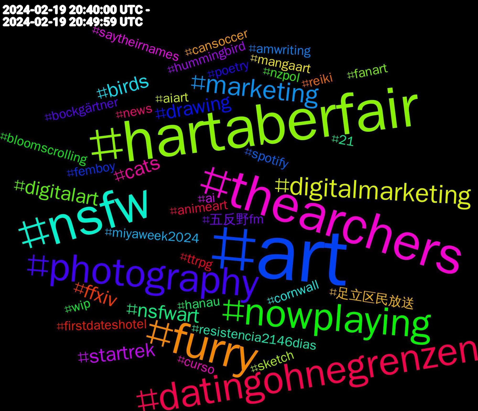 Hashtag Cloud; its hashtagged words/phrases (sorted by weighted frequency, descending):  art, hartaberfair, thearchers, nsfw, furry, photography, nowplaying, datingohnegrenzen, marketing, digitalmarketing, startrek, nsfwart, ffxiv, drawing, digitalart, cats, birds, 足立区民放送, 五反野fm, wip, ttrpg, spotify, sketch, saytheirnames, resistencia2146dias, reiki, poetry, nzpol, news, miyaweek2024, mangaart, hummingbird, hanau, firstdateshotel, femboy, fanart, curso, cornwall, cansoccer, bockgärtner, bloomscrolling, animeart, amwriting, aiart, ai, 21