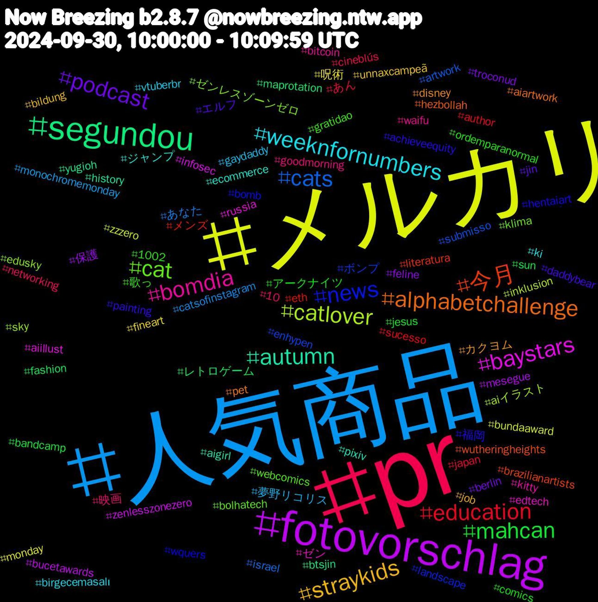 Hashtag Cloud; its hashtagged words/phrases (sorted by weighted frequency, descending):  pr, 人気商品, メルカリ, fotovorschlag, segundou, 今月, news, cat, bomdia, weeknfornumbers, straykids, podcast, mahcan, education, cats, catlover, baystars, autumn, alphabetchallenge, 福岡, 歌っ, 映画, 夢野リコリス, 呪術, 保護, レトロゲーム, メンズ, ボンプ, ゼンレスゾーンゼロ, ゼン, ジャンプ, カクヨム, エルフ, アークナイツ, あん, あなた, zzzero, zenlesszonezero, yugioh, wutheringheights, wquers, webcomics, waifu, vtuberbr, unnaxcampeã, troconud, sun, sucesso, submisso, sky, russia, pixiv, pet, painting, ordemparanormal, networking, monochromemonday, monday, mesegue, maprotation, literatura, landscape, klima, kitty, ki, job, jin, jesus, japan, israel, inklusion, infosec, history, hezbollah, hentaiِart, gratidao, goodmorning, gaydaddy, fineart, feline, fashion, eth, enhypen, edusky, edtech, ecommerce, disney, daddybear, comics, cineblús, catsofinstagram, bundaaward, bucetawards, btsjin, brazilianartists, bomb, bolhatech, bitcoin, birgecemasalı, bildung, berlin, bandcamp, author, artwork, aiイラスト, aiillust, aigirl, aiartwork, achieveequity, 1002, 10