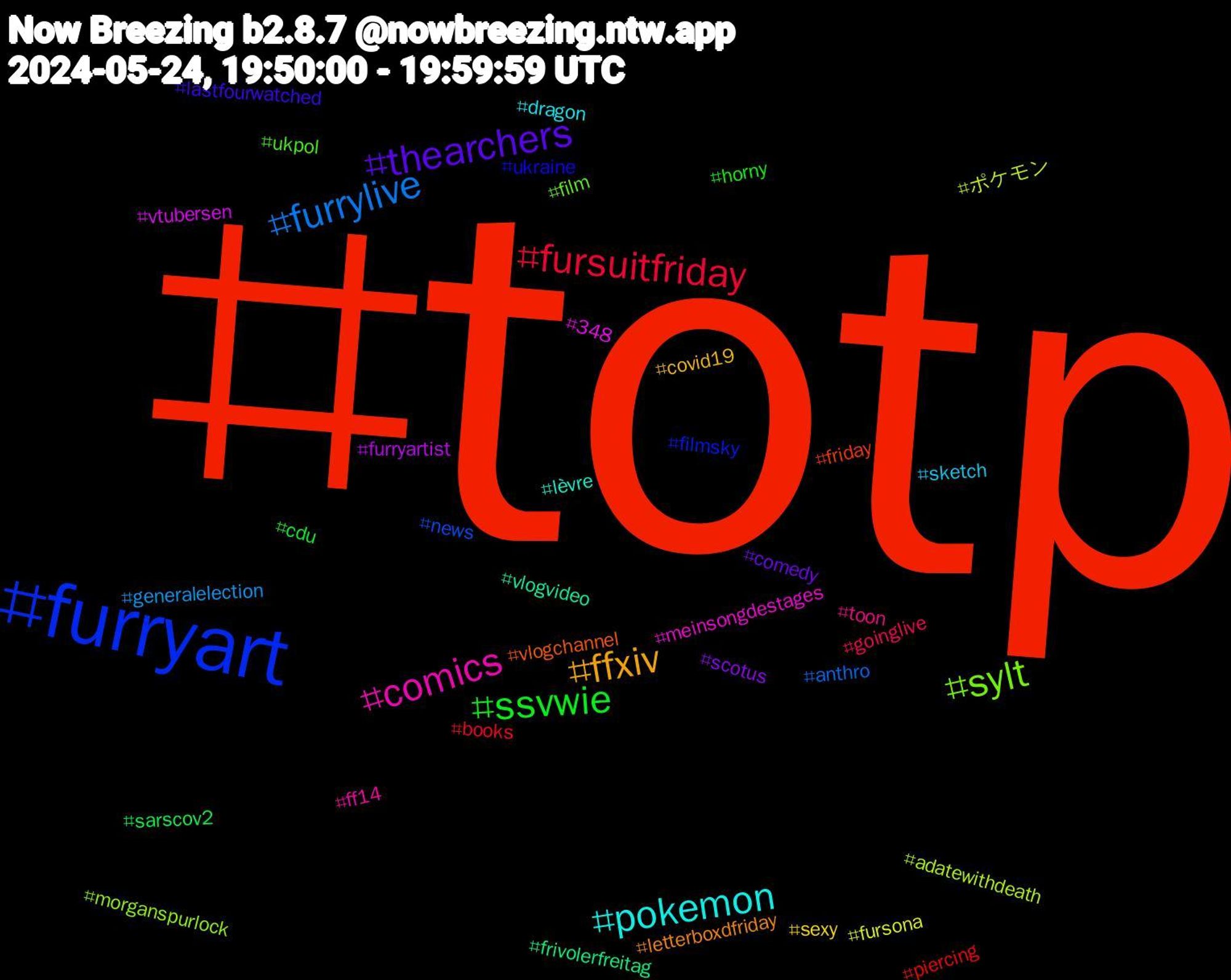 Hashtag Cloud; its hashtagged words/phrases (sorted by weighted frequency, descending):  totp, furryart, sylt, comics, pokemon, ffxiv, thearchers, ssvwie, fursuitfriday, furrylive, ポケモン, vtubersen, vlogvideo, vlogchannel, ukraine, ukpol, toon, sketch, sexy, scotus, sarscov2, piercing, news, morganspurlock, meinsongdestages, lèvre, letterboxdfriday, lastfourwatched, horny, goinglive, generalelection, fursona, furryartist, frivolerfreitag, friday, filmsky, film, ff14, dragon, covid19, comedy, cdu, books, anthro, adatewithdeath, 348