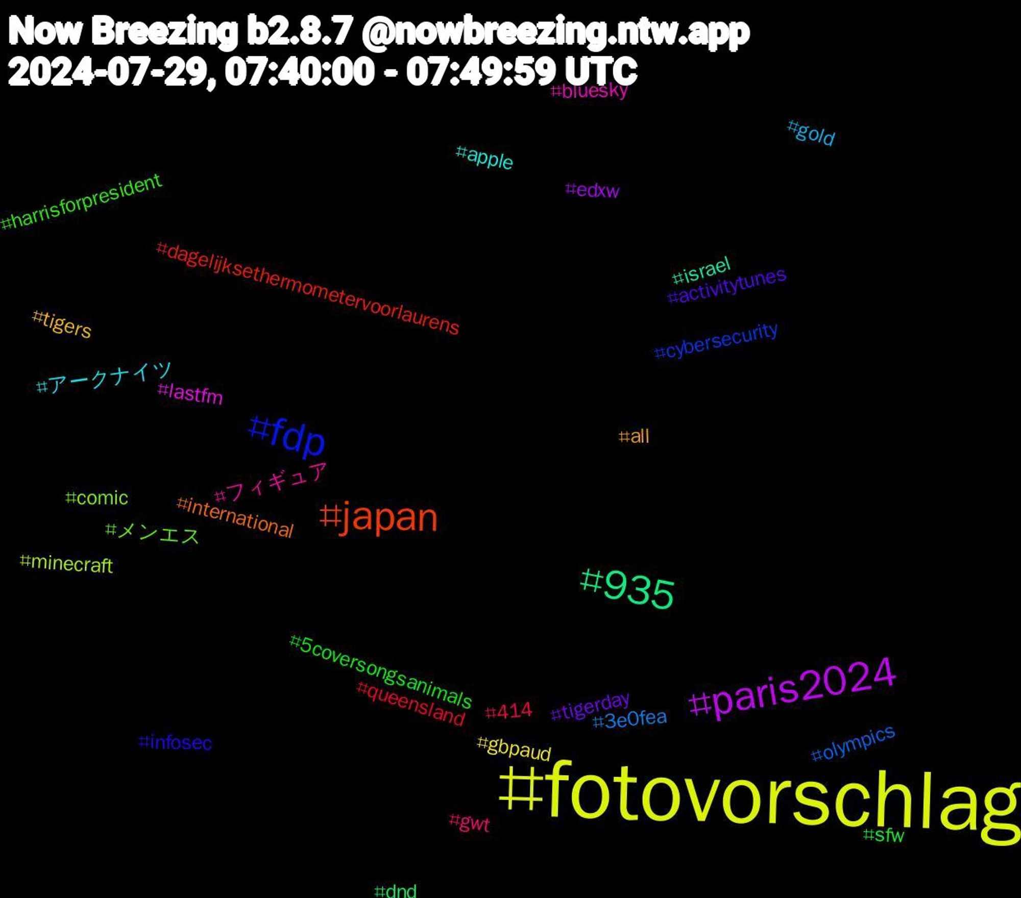 Hashtag Cloud; its hashtagged words/phrases (sorted by weighted frequency, descending):  fotovorschlag, paris2024, 935, japan, fdp, メンエス, フィギュア, アークナイツ, tigers, tigerday, sfw, queensland, olympics, minecraft, lastfm, israel, international, infosec, harrisforpresident, gwt, gold   , gbpaud, edxw, dnd, dagelijksethermometervoorlaurens, cybersecurity, comic, bluesky, apple, all, activitytunes, 5coversongsanimals, 414, 3e0fea