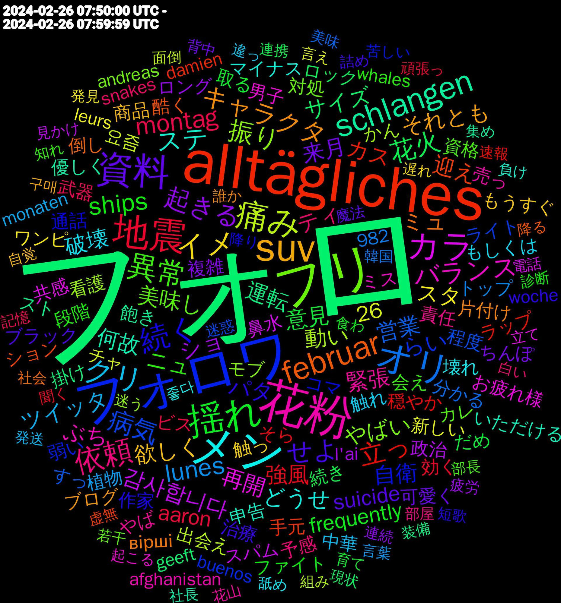 Word Cloud; its top words (sorted by weighted frequency, descending):  フォロ, alltägliches, フォロワ, フリ, 花粉, メン, suv, 資料, 揺れ, 地震, オリ, 痛み, カラ, schlangen, februar, 続く, 異常, 依頼, クリ, イメ, 起きる, 花火, 立っ, 病気, 振り, バランス, ステ, キャラクタ, せよ, ships, montag, lunes, 감사합니다, 運転, 迎え, 自衛, 美味し, 緊張, 破壊, 欲しく, 来月, 意見, 強風, 営業, 動い, 再開, 何故, ミュ, パタ, ニュ, ティ, ツイッタ, スタ, ショ, サイズ, カス, らい, やばい, ぶち, どうせ, それとも, suicide, frequently, aaron, 26, 요즘, 鼻水, 飽き, 酷く, 通話, 資格, 責任, 触れ, 触っ, 複雑, 続き, 穏やか, 程度, 看護, 男子, 申告, 片付け, 治療, 段階, 武器, 植物, 新しい, 政治, 掛け, 手元, 弱い, 対処, 売っ, 壊れ, 商品, 可愛く, 取る, 効く, 分かる, 出会え, 共感, 優しく, 倒し, 作家, 会え, 予感, 中華, ワンピ, ロング, ロック, ラップ, ライト, モブ, ミス, マイナス, ブログ, ブラック, ファイト, ビス, トップ, チャ, スパム, スト, ション, コマ, カレ, やば, もしくは, もうすぐ, ちんぽ, だめ, そら, すっ, かん, お疲れ様, いただける, вірші, woche, whales, snakes, monaten, leurs, l'ai, geeft, damien, buenos, andreas, afghanistan, 982, 좋다, 구매, 魔法, 食わ, 頑張っ, 韓国, 面倒, 電話, 集め, 降る, 降り, 部長, 部屋, 違っ, 遅れ, 連続, 連携, 速報, 迷惑, 迷う, 起こる, 負け, 誰か, 詰め, 診断, 記憶, 言葉, 言え, 見かけ, 装備, 虚無, 苦しい, 若干, 花山, 舐め, 自覚, 背中, 育て, 聞く, 美味, 組み, 立て, 社長, 社会, 短歌, 知れ, 白い, 発送, 発見, 疲労, 現状