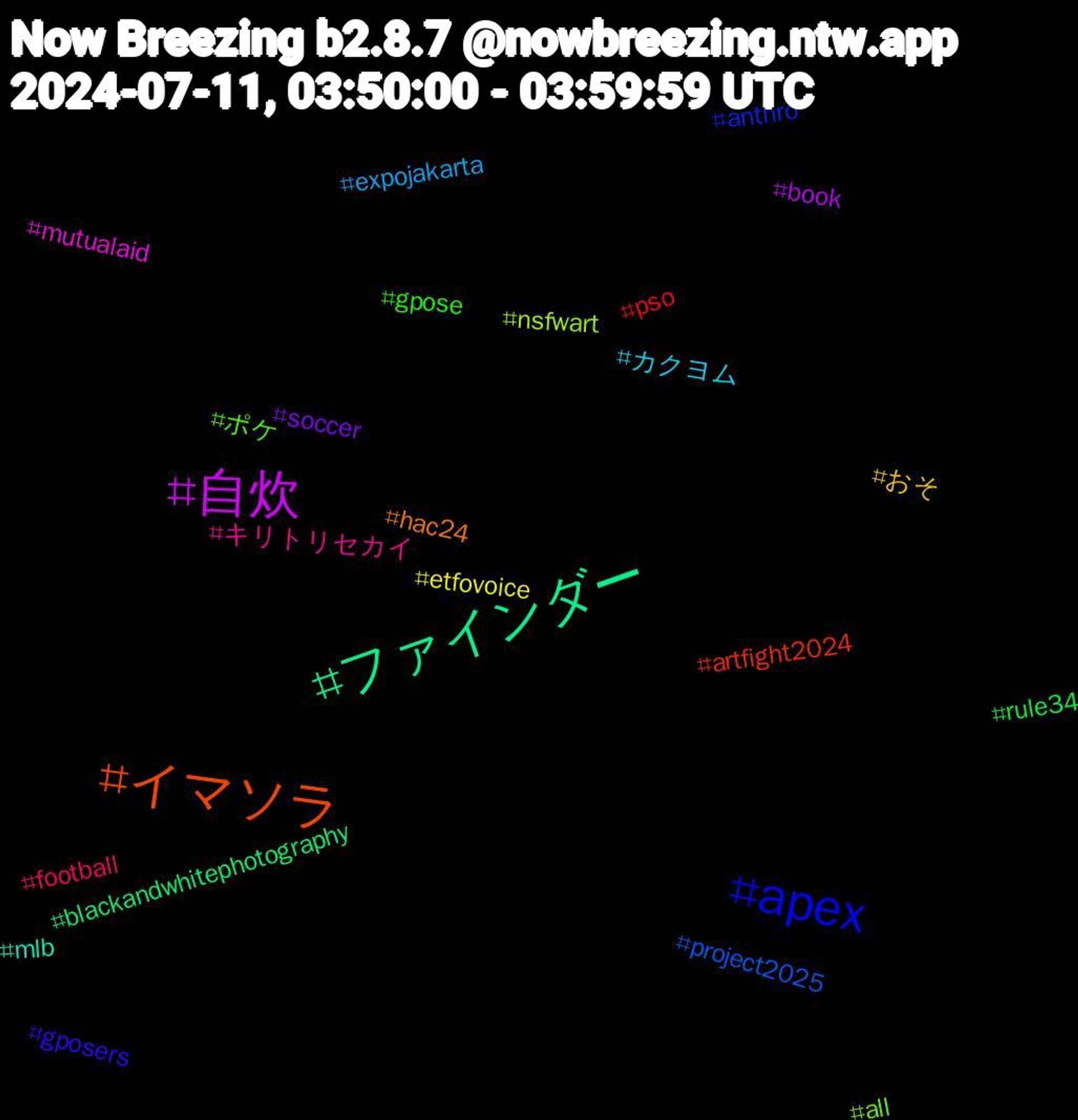 Hashtag Cloud; its hashtagged words/phrases (sorted by weighted frequency, descending):  自炊, ファインダー, イマソラ, apex, ポケ, キリトリセカイ, カクヨム, おそ, soccer, rule34, pso, project2025, nsfwart, mutualaid, mlb, hac24, gposers, gpose, football, expojakarta, etfovoice, book, blackandwhitephotography, artfight2024, anthro, all