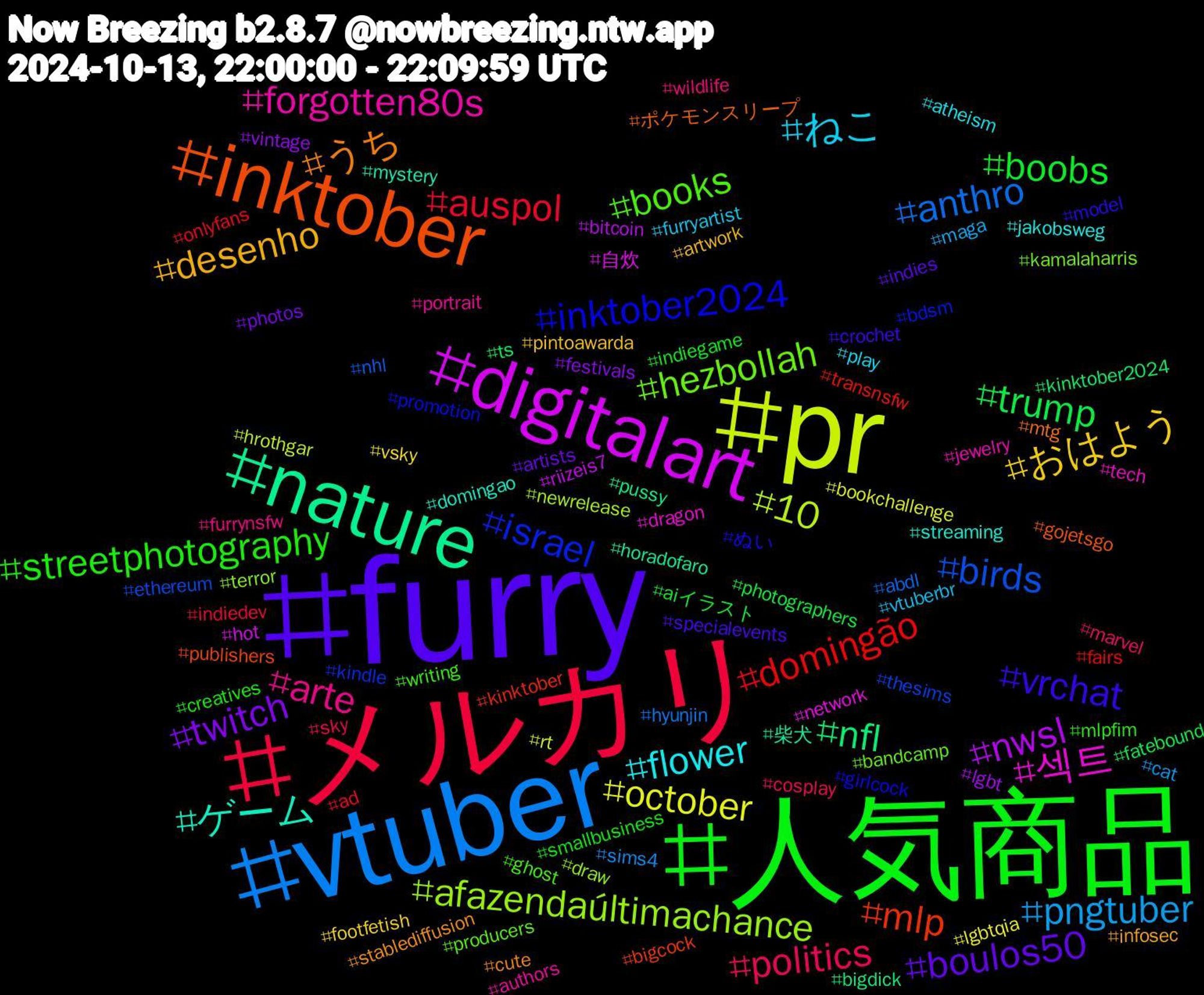 Hashtag Cloud; its hashtagged words/phrases (sorted by weighted frequency, descending):  furry, 人気商品, メルカリ, vtuber, pr, digitalart, nature, inktober, inktober2024, books, arte, ねこ, おはよう, twitch, trump, domingão, birds, afazendaúltimachance, 섹트, ゲーム, うち, vrchat, streetphotography, politics, pngtuber, october, nwsl, nfl, mlp, israel, hezbollah, forgotten80s, flower, desenho, boulos50, boobs, auspol, anthro, 10, 自炊, 柴犬, ポケモンスリープ, ぬい, writing, wildlife, vtuberbr, vsky, vintage, ts, transnsfw, thesims, terror, tech, streaming, stablediffusion, specialevents, smallbusiness, sky, sims4, rt, riizeis7, pussy, publishers, promotion, producers, portrait, play, pintoawarda, photos, photographers, onlyfans, nhl, newrelease, network, mystery, mtg, model, mlpfim, marvel, maga, lgbtqia, lgbt, kinktober2024, kinktober, kindle, kamalaharris, jewelry, jakobsweg, infosec, indies, indiegame, indiedev, hyunjin, hrothgar, hot, horadofaro, gojetsgo, girlcock, ghost, furrynsfw, furryartist, footfetish, festivals, fatebound, fairs, ethereum, draw, dragon, domingao, cute, crochet, creatives, cosplay, cat, bookchallenge, bitcoin, bigdick, bigcock, bdsm, bandcamp, authors, atheism, artwork, artists, aiイラスト, ad, abdl